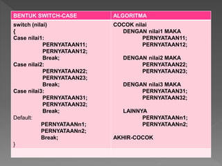 Algoritma&Pemrograman C++ Statemen kendali | PPTX