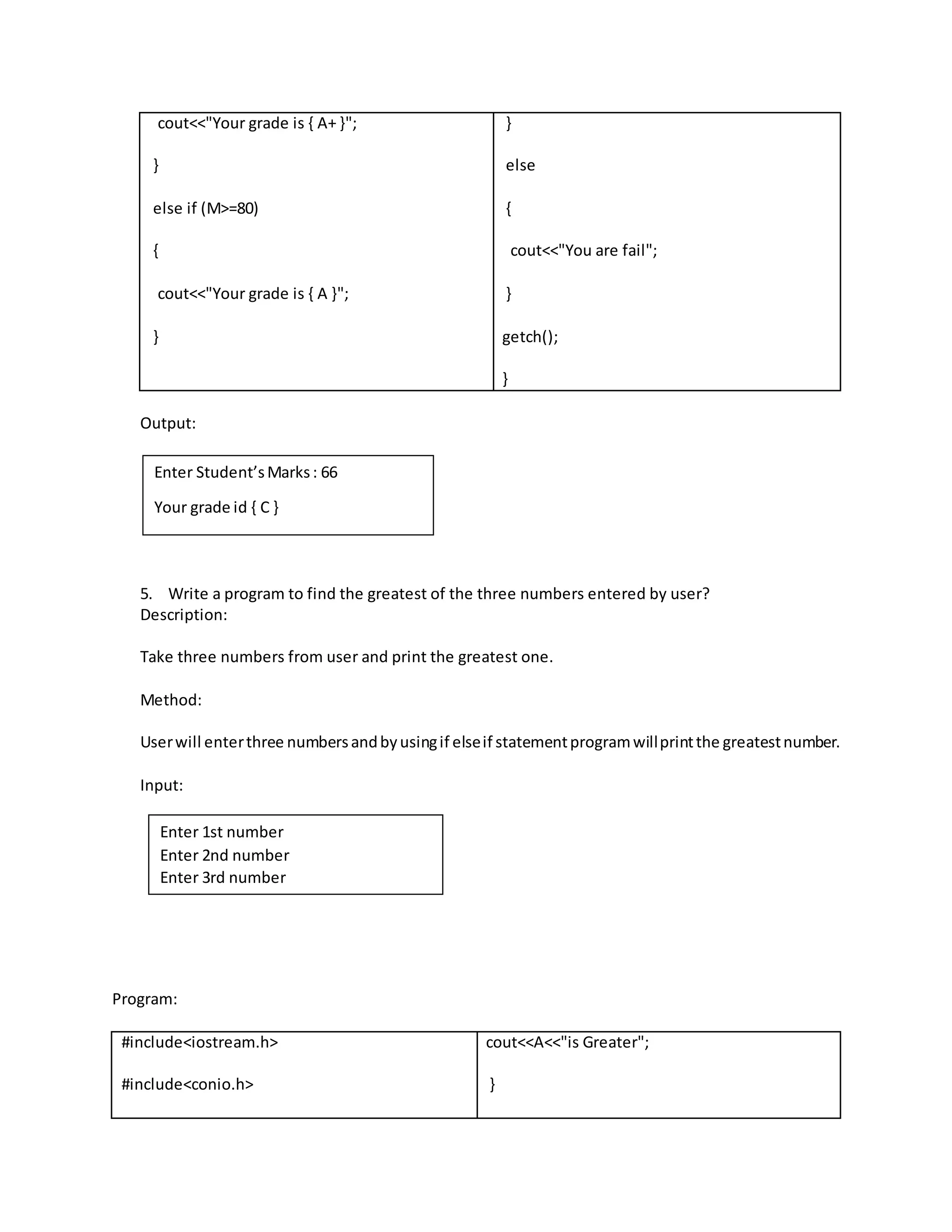 cout<<"Your grade is { A+ }"; 
} 
else if (M>=80) 
{ 
cout<<"Your grade is { A }"; 
} 
} 
else 
{ 
cout<<"You are fail"; 
} 
getch(); 
} 
Output: 
5. Write a program to find the greatest of the three numbers entered by user? 
Description: 
Take three numbers from user and print the greatest one. 
Method: 
User will enter three numbers and by using if else if statement program will print the greatest number. 
Input: 
Program: 
#include<iostream.h> 
#include<conio.h> 
cout<<A<<"is Greater"; 
} 
Enter Student’s Marks : 66 
Your grade id { C } 
Enter 1st number 
Enter 2nd number 
Enter 3rd number 
 