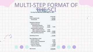 MULTI-STEP FORMAT OF
THE SCI
 