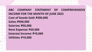 ABC COMPANY STATEMENT OF COMPREHENSIVE
INCOME FOR THE MONTH OF JUNE 2023
Cost of Goods Sold: ₱300,000
Sales: ₱500,000
Salaries: ₱50,000
Rent Expense: ₱20,000
Interest Income: ₱10,000
Utilities: ₱10,000
 