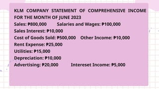 KLM COMPANY STATEMENT OF COMPREHENSIVE INCOME
FOR THE MONTH OF JUNE 2023
Sales: ₱800,000 Salaries and Wages: ₱100,000
Sales Interest: ₱10,000
Cost of Goods Sold: ₱500,000 Other Income: ₱10,000
Rent Expense: ₱25,000
Utilities: ₱15,000
Depreciation: ₱10,000
Advertising: ₱20,000 Intereset Income: ₱5,000
 