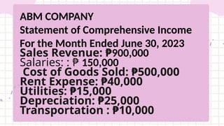 ABM COMPANY
Statement of Comprehensive Income
For the Month Ended June 30, 2023
Sales Revenue: ₱900,000
Salaries: : ₱ 150,000
Cost of Goods Sold: ₱500,000
Rent Expense: ₱40,000
Utilities: ₱15,000
Depreciation: ₱25,000
Transportation : ₱10,000
 