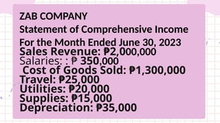 ZAB COMPANY
Statement of Comprehensive Income
For the Month Ended June 30, 2023
Sales Revenue: ₱2,000,000
Salaries: : ₱ 350,000
Cost of Goods Sold: ₱1,300,000
Travel: ₱25,000
Utilities: ₱20,000
Supplies: ₱15,000
Depreciation: ₱35,000
 