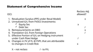 Fvpl Instrument Comprehensive Guide to Statement of Comprehensive Income and Changes in ...