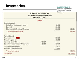 Financial Position Inventory Statement-of-Financial-Position-and-Statement-of-Cash-Flows.pptx