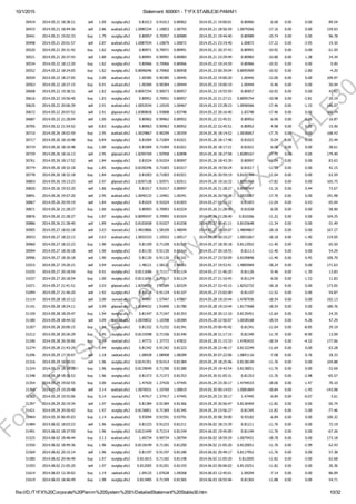 10/1/2015 Statement: 600001 ­ T1FX STABLE30 PAMM1
file:///D:/T1FX%20Corporate%20Pamm%20System%2001/DetailedStatement%20Stable30.htm 10/32
30419 2014.05.21 18:38:21 sell 1.00 eurgbp.sfx2 0.81013 0.91013 0.80962 2014.05.21 19:00:01 0.80960 ­6.00 0.00 0.00 89.54
30433 2014.05.21 18:44:36 sell 2.86 audcad.sfx2 1.0085334 1.10853 1.00793 2014.05.21 18:56:59 1.0079266 ­17.16 0.00 0.00 159.03
30441 2014.05.21 19:02:33 buy 1.79 eurgbp.sfx2 0.80957 0.70957 0.80989 2014.05.21 19:44:40 0.80989 ­10.74 0.00 0.00 96.78
30498 2014.05.21 20:01:57 sell 2.87 audcad.sfx2 1.0087934 1.10879 1.00872 2014.05.21 23:19:40 1.00872 ­17.22 0.00 ­3.95 19.30
30520 2014.05.21 20:31:42 buy 1.82 eurgbp.sfx2 0.80971 0.70971 0.80991 2014.05.21 20:37:43 0.80991 ­10.92 0.00 0.00 61.50
30521 2014.05.21 20:37:43 sell 1.80 eurgbp.sfx2 0.80991 0.90991 0.80983 2014.05.21 23:29:49 0.80983 ­10.80 0.00 1.28 24.34
30534 2014.05.22 18:12:20 buy 1.82 eurgbp.sfx2 0.80966 0.70966 0.80966 2014.05.22 19:24:59 0.80966 ­10.92 0.00 0.00 0.00
30552 2014.05.22 18:24:05 buy 1.82 eurgbp.sfx2 0.8096046 0.70960 0.80958 2014.05.23 00:39:04 0.8095909 ­10.92 0.00 ­2.80 ­4.20
30559 2014.05.22 18:27:05 buy 2.00 audcad.sfx2 1.00385 0.90385 1.00445 2014.05.22 19:00:20 1.00445 ­12.00 0.00 0.00 109.97
30563 2014.05.22 18:27:15 buy 0.91 audcad.sfx2 1.00384 0.90384 1.00444 2014.05.22 19:00:19 1.00444 ­5.46 0.00 0.00 50.04
30608 2014.05.22 19:38:31 sell 1.82 eurgbp.sfx2 0.8097254 0.90973 0.80957 2014.05.22 19:55:59 0.80957 ­10.92 0.00 0.00 47.81
30616 2014.05.22 19:56:40 buy 1.83 eurgbp.sfx2 0.80951 0.70951 0.80957 2014.05.22 21:27:21 0.8095754 ­10.98 0.00 ­2.81 20.19
30635 2014.05.22 20:06:39 sell 2.91 audcad.sfx2 1.0052034 1.10520 1.00467 2014.05.22 23:28:23 1.0046566 ­17.46 0.00 ­1.33 146.07
30672 2014.05.22 20:07:52 sell 2.91 gbpcad.sfx2 1.8380828 1.93808 1.83748 2014.05.22 20:16:40 1.83748 ­17.46 0.00 0.00 160.74
30687 2014.05.22 21:28:04 sell 1.00 eurgbp.sfx2 0.80962 0.90962 0.80952 2014.05.22 22:45:51 0.80952 ­6.00 0.00 0.00 16.87
30705 2014.05.22 21:54:52 sell 0.83 eurgbp.sfx2 0.80963 0.90963 0.80952 2014.05.22 22:45:51 0.80952 ­4.98 0.00 0.00 15.40
30710 2014.05.26 18:02:59 buy 2.95 audcad.sfx2 1.0029867 0.90299 1.00359 2014.05.26 18:14:52 1.0036067 ­17.70 0.00 0.00 168.43
30717 2014.05.26 18:10:48 buy 0.84 eurgbp.sfx2 0.81004 0.71004 0.81021 2014.05.26 18:17:48 0.81022 ­5.04 0.00 0.00 25.44
30719 2014.05.26 18:10:48 buy 1.00 eurgbp.sfx2 0.81004 0.71004 0.81021 2014.05.26 18:17:21 0.81021 ­6.00 0.00 0.00 28.61
30729 2014.05.26 18:16:13 sell 2.95 gbpcad.sfx2 1.8295769 1.92958 1.82898 2014.05.26 18:27:58 1.8289167 ­17.70 0.00 0.00 179.40
30761 2014.05.26 18:17:52 sell 1.84 eurgbp.sfx2 0.81024 0.91024 0.80997 2014.05.26 18:43:39 0.80997 ­11.04 0.00 0.00 83.63
30774 2014.05.26 18:32:18 buy 1.85 eurgbp.sfx2 0.8100346 0.71003 0.81017 2014.05.26 19:50:24 0.81017 ­11.10 0.00 0.00 42.15
30778 2014.05.26 18:32:18 buy 1.84 eurgbp.sfx2 0.81003 0.71003 0.81021 2014.05.26 20:59:19 0.8102354 ­11.04 0.00 0.00 63.59
30803 2014.05.26 19:13:23 sell 2.97 gbpcad.sfx2 1.8297128 1.92971 1.82911 2014.05.26 19:16:32 1.8291068 ­17.82 0.00 0.00 165.75
30820 2014.05.26 19:52:20 sell 1.86 eurgbp.sfx2 0.81017 0.91017 0.80997 2014.05.26 21:28:27 0.8099347 ­11.16 0.00 0.44 73.67
30841 2014.05.26 19:57:20 sell 2.95 audcad.sfx2 1.0040133 1.10401 1.00341 2014.05.26 20:58:38 1.0033067 ­17.70 0.00 0.00 191.98
30867 2014.05.26 20:59:19 sell 1.84 eurgbp.sfx2 0.81024 0.91024 0.81003 2014.05.27 01:11:12 0.81003 ­11.04 0.00 0.43 65.04
30871 2014.05.26 21:28:27 buy 1.00 eurgbp.sfx2 0.80993 0.70993 0.81024 2014.05.26 21:28:40 0.81028 ­6.00 0.00 0.00 58.90
30876 2014.05.26 21:28:27 buy 1.87 eurgbp.sfx2 0.8099347 0.70993 0.81024 2014.05.26 21:28:40 0.810266 ­11.22 0.00 0.00 104.25
30886 2014.05.26 21:28:40 sell 1.89 eurgbp.sfx2 0.8102658 0.91027 0.81038 2014.05.27 00:41:11 0.8103648 ­11.34 0.00 0.00 ­31.49
30905 2014.05.27 18:02:18 sell 3.03 eurcad.sfx2 1.4810866 1.58109 1.48049 2014.05.27 18:26:07 1.4804867 ­18.18 0.00 0.00 167.27
30933 2014.05.27 18:22:13 sell 3.03 audcad.sfx2 1.0055333 1.10553 1.00517 2014.05.28 00:10:27 1.0051067 ­18.18 0.00 ­1.40 119.05
30960 2014.05.27 18:22:23 buy 1.90 eurgbp.sfx2 0.81109 0.71109 0.81129 2014.05.27 18:30:18 0.8112952 ­11.40 0.00 0.00 65.50
30994 2014.05.27 18:30:18 sell 1.90 eurgbp.sfx2 0.81130 0.91130 0.81114 2014.05.27 20:18:55 0.81113 ­11.40 0.00 0.00 54.29
30996 2014.05.27 18:30:18 sell 1.90 eurgbp.sfx2 0.81130 0.91130 0.81101 2014.05.27 23:50:09 0.8109848 ­11.40 0.00 0.45 100.70
31015 2014.05.27 19:20:21 sell 3.04 eurcad.sfx2 1.48121 1.58121 1.48061 2014.05.27 19:53:41 1.4805969 ­18.24 0.00 0.00 171.63
31035 2014.05.27 20:18:54 buy 0.91 eurgbp.sfx2 0.8111696 0.71117 0.81124 2014.05.27 21:46:20 0.81126 ­5.46 0.00 ­1.39 13.83
31037 2014.05.27 20:18:54 buy 1.00 eurgbp.sfx2 0.8111696 0.71117 0.81124 2014.05.27 21:10:45 0.81124 ­6.00 0.00 ­1.53 11.83
31071 2014.05.27 21:41:51 sell 3.03 gbpcad.sfx2 1.8258933 1.92589 1.82529 2014.05.27 22:42:15 1.8252732 ­18.18 0.00 0.00 173.05
31094 2014.05.27 21:46:20 sell 1.92 eurgbp.sfx2 0.81124 0.91124 0.81107 2014.05.27 23:02:00 0.81107 ­11.52 0.00 0.00 54.87
31114 2014.05.28 18:15:12 sell 3.09 eurcad.sfx2 1.47947 1.57947 1.47887 2014.05.28 19:10:44 1.4787936 ­18.54 0.00 0.00 192.13
31141 2014.05.28 18:24:11 sell 3.09 gbpcad.sfx2 1.8184032 1.91840 1.81780 2014.05.28 19:10:44 1.8177668 ­18.54 0.00 0.00 180.76
31159 2014.05.28 18:29:47 buy 1.94 eurgbp.sfx2 0.81347 0.71347 0.81353 2014.05.28 20:12:10 0.8135451 ­11.64 0.00 0.00 24.35
31180 2014.05.28 18:44:32 sell 3.09 audcad.sfx2 1.0039832 1.10398 1.00384 2014.05.28 22:56:07 1.0038168 ­18.54 0.00 ­4.26 47.29
31207 2014.05.28 20:00:15 buy 1.94 eurgbp.sfx2 0.81332 0.71332 0.81341 2014.05.29 00:45:42 0.81341 ­11.64 0.00 ­8.85 29.19
31212 2014.05.28 20:26:29 buy 1.95 eurgbp.sfx2 0.8133598 0.71336 0.81340 2014.05.28 21:17:15 0.81340 ­11.70 0.00 ­8.90 13.09
31240 2014.05.28 20:30:06 buy 3.09 eurcad.sfx2 1.47772 1.37772 1.47832 2014.05.28 21:15:33 1.4783432 ­18.54 0.00 ­4.52 177.06
31274 2014.05.28 21:43:29 sell 1.94 eurgbp.sfx2 0.81342 0.91342 0.81323 2014.05.28 22:46:17 0.8132249 ­11.64 0.00 0.00 63.28
31296 2014.05.29 17:30:07 sell 1.18 usdcad.sfx2 1.08428 1.08408 1.08289 2014.05.30 07:22:06 1.0841116 ­7.08 0.00 0.76 18.33
31316 2014.05.29 18:00:31 sell 1.96 eurgbp.sfx2 0.8141351 0.91414 0.81384 2014.05.29 18:25:46 0.8138149 ­11.76 0.00 0.00 104.88
31324 2014.05.29 18:24:26 buy 1.96 eurgbp.sfx2 0.8139049 0.71390 0.81380 2014.05.29 19:43:54 0.8138051 ­11.76 0.00 0.00 ­32.69
31348 2014.05.29 18:35:53 buy 1.96 eurgbp.sfx2 0.81373 0.71373 0.81353 2014.05.30 01:05:31 0.81353 ­11.76 0.00 ­2.98 ­65.57
31354 2014.05.29 19:02:55 buy 3.00 eurcad.sfx2 1.47420 1.37420 1.47445 2014.05.29 23:30:17 1.4744533 ­18.00 0.00 ­1.47 70.10
31369 2014.05.29 19:29:48 sell 3.14 audcad.sfx2 1.0076931 1.10769 1.00819 2014.05.30 00:14:03 1.0081869 ­18.84 0.00 ­1.45 ­143.08
31382 2014.05.29 19:55:06 buy 0.14 eurcad.sfx2 1.47417 1.37417 1.47445 2014.05.29 23:30:17 1.47445 ­0.84 0.00 ­0.07 3.61
31397 2014.05.29 20:19:34 sell 1.97 eurgbp.sfx2 0.81384 0.91384 0.81366 2014.05.29 20:56:47 0.8136404 ­11.82 0.00 0.00 65.74
31421 2014.05.29 20:50:42 buy 1.97 eurgbp.sfx2 0.8136851 0.71369 0.81345 2014.05.29 23:56:27 0.81345 ­11.82 0.00 ­3.00 ­77.46
31464 2014.05.30 06:45:03 buy 1.14 audusd.sfx2 0.93094 0.91591 0.93791 2014.05.30 08:39:00 0.93182 ­6.84 0.00 0.00 100.32
31484 2014.06.02 18:03:23 sell 1.96 eurgbp.sfx2 0.81233 0.91233 0.81211 2014.06.02 18:15:39 0.81211 ­11.76 0.00 0.00 72.19
31491 2014.06.02 18:37:59 buy 1.96 eurgbp.sfx2 0.8121449 0.71214 0.81194 2014.06.02 19:45:09 0.81194 ­11.76 0.00 0.00 ­67.26
31525 2014.06.02 18:48:44 buy 3.13 audcad.sfx2 1.00734 0.90734 1.00794 2014.06.02 18:59:29 1.0079431 ­18.78 0.00 0.00 173.18
31550 2014.06.02 18:49:36 buy 1.96 eurgbp.sfx2 0.8118149 0.71181 0.81200 2014.06.02 21:05:20 0.8120051 ­11.76 0.00 ­2.99 62.43
31569 2014.06.02 20:15:14 sell 1.96 eurgbp.sfx2 0.81197 0.91197 0.81180 2014.06.02 20:49:17 0.8117952 ­11.76 0.00 0.00 57.38
31580 2014.06.02 20:46:49 buy 1.97 eurgbp.sfx2 0.811815 0.71182 0.81198 2014.06.02 21:05:20 0.812005 ­11.82 0.00 ­3.00 62.68
31593 2014.06.02 21:05:20 sell 1.97 eurgbp.sfx2 0.812005 0.91201 0.81193 2014.06.03 00:06:02 0.8119251 ­11.82 0.00 0.00 26.36
31614 2014.06.03 12:30:02 buy 1.19 usdcad.sfx2 1.09125 1.07628 1.09268 2014.06.03 12:45:01 1.09204 ­7.14 0.00 0.00 86.09
31619 2014.06.03 18:46:49 buy 1.98 eurgbp.sfx2 0.813485 0.71349 0.81365 2014.06.03 18:55:46 0.81365 ­11.88 0.00 0.00 54.71
ForT1FX
Subscibers
only
@
T1FX
STABLE30
 