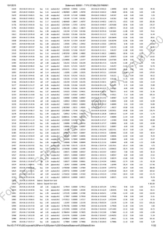 10/1/2015 Statement: 600001 ­ T1FX STABLE30 PAMM1
file:///D:/T1FX%20Corporate%20Pamm%20System%2001/DetailedStatement%20Stable30.htm 11/32
31630 2014.06.03 18:51:16 buy 3.16 audcad.sfx2 1.0095569 0.90956 1.01016 2014.06.03 19:00:22 1.00990 ­18.96 0.00 0.00 99.36
31664 2014.06.03 19:00:01 buy 3.16 eurcad.sfx2 1.4864869 1.38649 1.48709 2014.06.03 19:00:22 1.48648 ­18.96 0.00 0.00 ­2.00
31670 2014.06.03 19:00:21 buy 1.00 eurgbp.sfx2 0.81349 0.71349 0.00000 2014.06.03 19:00:22 0.81347 ­6.00 0.00 0.00 ­3.35
31681 2014.06.03 19:00:22 buy 0.98 eurgbp.sfx2 0.81349 0.71349 0.81362 2014.06.03 20:16:24 0.81362 ­5.88 0.00 0.00 21.33
31686 2014.06.03 19:00:33 buy 3.17 eurcad.sfx2 1.4864669 1.38647 1.48707 2014.06.03 19:48:52 1.4871731 ­19.02 0.00 0.00 205.06
31736 2014.06.03 19:05:20 buy 3.16 gbpcad.sfx2 1.8270269 1.72703 1.82763 2014.06.03 19:48:47 1.8276368 ­18.96 0.00 0.00 176.57
31796 2014.06.03 20:00:01 buy 3.20 eurcad.sfx2 1.4861169 1.38612 1.48672 2014.06.03 20:06:12 1.4867231 ­19.20 0.00 0.00 177.78
31811 2014.06.03 20:00:21 buy 1.98 eurgbp.sfx2 0.81344 0.71344 0.81366 2014.06.03 20:39:18 0.813665 ­11.88 0.00 0.00 74.61
31813 2014.06.03 20:39:18 sell 1.98 eurgbp.sfx2 0.813655 0.91366 0.81354 2014.06.03 23:13:13 0.81353 ­11.88 0.00 0.46 41.44
31834 2014.06.03 21:29:26 buy 2.01 eurgbp.sfx2 0.8135799 0.71358 0.81366 2014.06.03 21:36:37 0.8136649 ­12.06 0.00 0.00 28.61
31838 2014.06.03 21:41:10 buy 2.01 eurgbp.sfx2 0.81354 0.71354 0.81367 2014.06.03 22:10:03 0.8136749 ­12.06 0.00 0.00 45.40
31875 2014.06.04 08:15:00 buy 1.08 usdcad.sfx2 1.09305 1.07812 1.09452 2014.06.04 12:30:02 1.0947292 ­6.48 0.00 0.00 165.66
31887 2014.06.04 18:03:57 buy 1.98 eurgbp.sfx2 0.81267 0.71267 0.81242 2014.06.04 19:28:47 0.81242 ­11.88 0.00 0.00 ­82.86
31918 2014.06.04 18:15:24 buy 1.98 eurgbp.sfx2 0.812655 0.71266 0.81257 2014.06.04 21:15:11 0.81257 ­11.88 0.00 ­9.05 ­28.17
31919 2014.06.04 18:16:53 buy 3.16 eurcad.sfx2 1.4876769 1.38768 1.48805 2014.06.04 21:08:22 1.4880831 ­18.96 0.00 ­4.59 117.31
31958 2014.06.04 19:29:26 buy 2.00 gbpcad.sfx2 1.83037 1.73037 1.83097 2014.06.04 19:38:44 1.830975 ­12.00 0.00 0.00 110.62
31962 2014.06.04 19:41:44 sell 3.16 audcad.sfx2 1.0148905 1.11489 1.01477 2014.06.05 00:04:00 1.0147369 ­18.96 0.00 ­4.33 44.36
31995 2014.06.04 19:45:24 sell 1.98 eurgbp.sfx2 0.81252 0.91252 0.81249 2014.06.05 00:14:15 0.81249 ­11.88 0.00 1.39 9.95
32006 2014.06.04 20:48:22 buy 1.97 eurgbp.sfx2 0.81241 0.71241 0.81257 2014.06.04 21:15:11 0.81257 ­11.82 0.00 ­9.00 52.76
32033 2014.06.04 21:27:23 sell 3.16 gbpcad.sfx2 1.8316131 1.93161 1.83308 2014.06.05 06:39:18 1.8330769 ­18.96 0.00 0.00 ­422.71
32093 2014.06.05 18:04:39 sell 3.14 audcad.sfx2 1.02095 1.12095 1.02035 2014.06.05 18:53:21 1.0203269 ­18.84 0.00 0.00 179.03
32118 2014.06.05 19:44:42 sell 1.96 eurgbp.sfx2 0.81242 0.91242 0.81221 2014.06.05 20:57:02 0.81221 ­11.76 0.00 0.00 69.22
32128 2014.06.05 20:46:18 buy 1.96 eurgbp.sfx2 0.81226 0.71226 0.81246 2014.06.05 21:19:27 0.81246 ­11.76 0.00 ­3.00 65.92
32166 2014.06.05 21:38:23 sell 1.97 eurgbp.sfx2 0.81259 0.91259 0.81255 2014.06.05 23:38:31 0.81255 ­11.82 0.00 0.00 13.24
32177 2014.06.05 21:51:27 sell 0.96 eurgbp.sfx2 0.81266 0.91266 0.81245 2014.06.06 04:12:26 0.81245 ­5.76 0.00 0.00 33.89
32182 2014.06.05 21:51:27 sell 1.00 eurgbp.sfx2 0.81266 0.91266 0.81245 2014.06.06 04:10:33 0.81245 ­6.00 0.00 0.00 35.31
32187 2014.06.05 22:30:01 buy 1.07 audusd.sfx2 0.93323 0.91831 0.94031 2014.06.06 07:00:02 0.93371 ­6.42 0.00 0.00 51.36
32193 2014.06.06 12:15:00 buy 1.19 audusd.sfx2 0.93357 0.93367 0.94071 2014.06.06 12:36:00 0.93521 ­7.14 0.00 0.00 195.16
32220 2014.06.09 18:42:17 sell 1.99 eurgbp.sfx2 0.80908 0.90908 0.80907 2014.06.09 20:15:42 0.80907 ­11.94 0.00 0.00 3.34
32228 2014.06.09 19:15:48 sell 1.00 eurgbp.sfx2 0.80923 0.90923 0.80892 2014.06.09 20:29:32 0.80892 ­6.00 0.00 0.00 52.09
32230 2014.06.09 19:18:36 sell 0.99 eurgbp.sfx2 0.80923 0.90923 0.80892 2014.06.09 20:29:32 0.80890 ­5.94 0.00 0.00 54.89
32233 2014.06.09 19:45:54 buy 3.18 eurcad.sfx2 1.4823069 1.38231 1.48265 2014.06.09 21:47:27 1.48237 ­19.08 0.00 ­1.55 18.40
32257 2014.06.09 19:58:17 buy 3.18 gbpcad.sfx2 1.8318969 1.73190 1.83250 2014.06.09 20:29:28 1.8325031 ­19.08 0.00 0.00 176.74
32278 2014.06.09 20:00:11 buy 1.99 eurgbp.sfx2 0.80912 0.70912 0.80914 2014.06.09 21:28:38 0.809155 ­11.94 0.00 ­3.04 11.70
32307 2014.06.09 20:29:32 buy 1.99 eurgbp.sfx2 0.8089101 0.70891 0.80922 2014.06.09 21:47:27 0.80890 ­11.94 0.00 ­3.04 ­3.38
32314 2014.06.09 21:11:14 buy 3.18 audcad.sfx2 1.0199269 0.91993 1.02051 2014.06.09 21:47:27 1.01969 ­19.08 0.00 0.00 ­69.08
32318 2014.06.09 21:46:35 buy 1.00 eurgbp.sfx2 0.80896 0.70896 0.80916 2014.06.09 21:47:27 0.80890 ­6.00 0.00 0.00 ­10.08
32322 2014.06.09 21:47:27 buy 1.00 eurgbp.sfx2 0.80896 0.70896 0.80897 2014.06.09 23:30:13 0.80897 ­6.00 0.00 0.00 1.68
32336 2014.06.10 18:10:44 buy 3.19 gbpcad.sfx2 1.82794 1.72794 1.82514 2014.06.11 04:22:45 1.8251431 ­19.14 0.00 ­1.26 ­819.17
32385 2014.06.10 18:51:57 buy 2.00 eurgbp.sfx2 0.80837 0.70837 0.80847 2014.06.10 19:45:33 0.808485 ­12.00 0.00 0.00 38.54
32423 2014.06.10 19:59:24 sell 2.00 eurgbp.sfx2 0.80857 0.90857 0.80836 2014.06.10 20:56:09 0.80836 ­12.00 0.00 0.00 70.39
32431 2014.06.10 20:20:11 buy 1.00 eurgbp.sfx2 0.80840 0.70840 0.80849 2014.06.10 22:01:04 0.80849 ­6.00 0.00 ­1.52 15.07
32432 2014.06.10 20:20:11 buy 1.00 eurgbp.sfx2 0.80840 0.70840 0.80849 2014.06.10 21:31:52 0.80849 ­6.00 0.00 ­1.53 15.08
32457 2014.06.10 20:57:02 buy 3.19 audcad.sfx2 1.0217469 0.92175 1.02176 2014.06.11 02:47:34 1.0217631 ­19.14 0.00 0.85 4.75
32488 2014.06.11 18:00:26 buy 3.04 audcad.sfx2 1.0198268 0.00000 1.01999 2014.06.11 21:01:51 1.0206632 ­18.24 0.00 2.43 234.00
32524 2014.06.11 18:18:24 sell 1.28 eurgbp.sfx2 0.80571 0.00000 0.80557 2014.06.11 18:33:07 0.80557 ­7.68 0.00 0.00 30.10
32527 2014.06.11 18:18:24 sell 1.00 eurgbp.sfx2 0.80571 0.00000 0.80557 2014.06.11 18:32:31 0.80557 ­6.00 0.00 0.00 23.52
32540 2014.06.11 18:58:21 buy 2.28 eurgbp.sfx2 0.80555 0.00000 0.80572 2014.06.11 19:13:30 0.80574 ­13.68 0.00 0.00 72.74
32564 2014.06.11 19:18:42 sell 2.29 eurgbp.sfx2 0.80577 0.00000 0.80601 2014.06.11 22:42:04 0.80601 ­13.74 0.00 1.61 ­92.28
32579 2014.06.11 19:49:41 buy 3.04 gbpcad.sfx2 1.82457 0.00000 1.82496 2014.06.11 22:14:58 1.82499 ­18.24 0.00 ­3.61 117.46
32583 2014.06.11 19:49:46 buy 3.04 eurcad.sfx2 1.4700368 0.00000 1.47064 2014.06.11 22:30:59 1.4707732 ­18.24 0.00 ­4.45 206.00
32625 2014.06.11 21:01:51 sell 3.04 audcad.sfx2 1.0204732 0.00000 1.01987 2014.06.11 21:22:29 1.0198168 ­18.24 0.00 0.00 183.62
32675 2014.06.12 18:32:16 sell 3.09 eurcad.sfx2 1.4726332 0.00000 1.47203 2014.06.12 19:55:33 1.47203 ­18.54 0.00 0.00 171.75
32703 2014.06.12 18:32:46 sell 2.32 eurgbp.sfx2 0.8059143 0.00000 0.80571 2014.06.12 19:56:59 0.80571 ­13.92 0.00 0.00 79.78
32816 2014.06.16 18:04:49 balance Deposit from bank 4.00
32820 2014.06.16 18:05:45 balance Deposit from bank 4 383.00
32821 2014.06.16 18:14:38 sell 1.66 eurgbp.sfx2 0.79919 0.00000 0.79912 2014.06.16 18:41:04 0.79912 ­9.96 0.00 0.00 19.73
32834 2014.06.16 18:30:56 buy 1.66 gbpcad.sfx2 1.842404 0.00000 1.84185 2014.06.16 22:16:24 1.842076 ­9.96 0.00 ­0.66 ­50.21
32851 2014.06.16 18:31:27 buy 1.99 eurcad.sfx2 1.472195 0.00000 1.47280 2014.06.16 18:56:51 1.47280 ­11.94 0.00 0.00 110.93
32862 2014.06.16 19:00:11 buy 1.66 eurgbp.sfx2 0.79907 0.00000 0.79918 2014.06.16 19:59:00 0.79918 ­9.96 0.00 0.00 31.01
32865 2014.06.16 19:06:01 buy 2.26 eurcad.sfx2 1.4719212 0.00000 1.47217 2014.06.16 22:16:24 1.4722444 ­13.56 0.00 ­1.10 67.35
32891 2014.06.16 19:19:32 buy 1.99 audcad.sfx2 1.01947 0.00000 1.01578 2014.06.17 09:05:54 1.01578 ­11.94 0.00 0.53 ­676.26
32909 2014.06.16 20:37:20 sell 1.88 eurgbp.sfx2 0.7992706 0.00000 0.79928 2014.06.16 22:02:48 0.79928 ­11.28 0.00 0.45 ­3.00
32946 2014.06.17 18:17:42 sell 2.22 eurcad.sfx2 1.4713945 0.00000 1.47120 2014.06.17 20:42:03 1.4711855 ­13.32 0.00 0.00 42.72
32957 2014.06.17 18:34:08 sell 1.85 eurgbp.sfx2 0.7986454 0.00000 0.79870 2014.06.17 19:23:00 0.79869 ­11.10 0.00 0.00 ­13.99
32968 2014.06.17 18:53:30 sell 2.22 audcad.sfx2 1.0143745 0.00000 1.01404 2014.06.17 20:54:07 1.0140255 ­13.32 0.00 0.00 71.34
32980 2014.06.17 19:15:11 sell 1.85 gbpcad.sfx2 1.8428054 0.00000 1.84221 2014.06.17 20:38:22 1.84221 ­11.10 0.00 0.00 101.42
32996 2014.06.17 19:37:17 buy 1.85 eurgbp.sfx2 0.79864 0.00000 0.79866 2014.06.17 20:28:03 0.79866 ­11.10 0.00 0.00 6.28
ForT1FX
Subscibers
only
@
T1FX
STABLE30
 