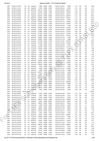 10/1/2015 Statement: 600001 ­ T1FX STABLE30 PAMM1
file:///D:/T1FX%20Corporate%20Pamm%20System%2001/DetailedStatement%20Stable30.htm 12/32
33007 2014.06.17 20:35:40 sell 1.85 eurgbp.sfx2 0.79869 0.00000 0.79856 2014.06.17 20:59:36 0.79856 ­11.10 0.00 0.00 40.80
33016 2014.06.17 21:11:56 sell 1.86 eurgbp.sfx2 0.79873 0.00000 0.79879 2014.06.18 00:02:10 0.79878 ­11.16 0.00 0.00 ­15.77
33051 2014.06.18 18:00:02 sell 1.86 gbpcad.sfx2 1.8441116 0.00000 1.84351 2014.06.18 18:00:20 1.8434147 ­11.16 0.00 0.00 119.18
33061 2014.06.18 18:00:03 sell 2.23 eurcad.sfx2 1.4764344 0.00000 1.47583 2014.06.18 18:02:54 1.4758256 ­13.38 0.00 0.00 124.78
33065 2014.06.18 18:00:03 sell 2.23 audcad.sfx2 1.0161144 0.00000 1.01551 2014.06.18 18:03:43 1.0154111 ­13.38 0.00 0.00 144.17
33080 2014.06.18 18:00:20 sell 1.86 eurgbp.sfx2 0.8013953 0.00000 0.80080 2014.06.18 18:01:55 0.8007947 ­11.16 0.00 0.00 189.54
33100 2014.06.18 18:00:46 sell 1.87 gbpcad.sfx2 1.8439653 0.00000 1.84337 2014.06.18 18:02:45 1.8432547 ­11.22 0.00 0.00 122.09
33109 2014.06.18 18:02:09 buy 1.86 eurgbp.sfx2 0.8007647 0.00000 0.79973 2014.06.18 19:55:57 0.79973 ­11.16 0.00 0.00 ­326.92
33128 2014.06.18 18:10:50 buy 2.23 eurcad.sfx2 1.4742056 0.00000 1.47481 2014.06.18 18:11:16 1.4748444 ­13.38 0.00 0.00 130.98
33130 2014.06.18 18:12:12 buy 2.28 eurcad.sfx2 1.4742557 0.00000 1.47486 2014.06.18 18:12:58 1.4748743 ­13.68 0.00 0.00 129.77
33131 2014.06.18 18:13:18 buy 2.28 eurcad.sfx2 1.4741995 0.00000 1.47480 2014.06.18 18:15:03 1.47480 ­13.68 0.00 0.00 125.96
33140 2014.06.18 18:32:38 sell 2.27 audcad.sfx2 1.0180844 0.00000 1.01748 2014.06.18 18:36:42 1.0174356 ­13.62 0.00 0.00 135.62
33151 2014.06.18 18:34:17 buy 2.29 eurcad.sfx2 1.4738757 0.00000 1.47448 2014.06.18 18:34:24 1.4744843 ­13.74 0.00 0.00 128.34
33156 2014.06.18 18:40:11 buy 2.30 eurcad.sfx2 1.4739087 0.00000 1.47451 2014.06.18 18:51:46 1.4745343 ­13.80 0.00 0.00 132.42
33163 2014.06.18 18:59:43 buy 2.31 eurcad.sfx2 1.4735657 0.00000 1.47417 2014.06.18 19:01:34 1.4742026 ­13.86 0.00 0.00 135.32
33172 2014.06.18 19:11:13 buy 2.32 eurcad.sfx2 1.4734857 0.00000 1.47409 2014.06.18 19:16:21 1.4741343 ­13.92 0.00 0.00 138.52
33175 2014.06.18 19:16:54 sell 1.31 audcad.sfx2 1.0188443 0.00000 1.01866 2014.06.18 21:52:12 1.01866 ­7.86 0.00 ­1.81 22.27
33176 2014.06.18 19:16:54 sell 1.00 audcad.sfx2 1.0188443 0.00000 1.01866 2014.06.18 21:51:40 1.01866 ­6.00 0.00 ­1.39 17.01
33185 2014.06.18 19:24:54 buy 2.33 eurcad.sfx2 1.4733858 0.00000 1.47399 2014.06.18 19:32:45 1.4740142 ­13.98 0.00 0.00 135.00
33195 2014.06.18 19:38:39 buy 2.33 eurcad.sfx2 1.4731558 0.00000 1.47376 2014.06.18 19:50:30 1.4737642 ­13.98 0.00 0.00 130.67
33201 2014.06.18 20:10:08 sell 1.87 eurgbp.sfx2 0.79996 0.00000 0.79973 2014.06.18 20:50:30 0.79972 ­11.22 0.00 0.00 76.27
33217 2014.06.18 21:11:02 buy 1.34 eurcad.sfx2 1.4729258 0.00000 1.47310 2014.06.19 00:04:34 1.473105 ­8.04 0.00 0.00 22.16
33222 2014.06.18 21:11:02 buy 1.00 eurcad.sfx2 1.4729258 0.00000 1.47310 2014.06.19 00:04:33 1.47310 ­6.00 0.00 0.00 16.08
33235 2014.06.18 21:50:50 buy 1.93 eurgbp.sfx2 0.79973 0.00000 0.79987 2014.06.18 22:05:40 0.79987 ­11.58 0.00 0.00 45.90
33262 2014.06.19 18:00:06 buy 1.94 eurgbp.sfx2 0.79851 0.00000 0.79853 2014.06.19 19:59:35 0.79853 ­11.64 0.00 0.00 6.61
33276 2014.06.19 20:01:44 buy 1.94 eurgbp.sfx2 0.79842 0.00000 0.79848 2014.06.19 20:54:20 0.79848 ­11.64 0.00 0.00 19.84
33282 2014.06.19 20:59:37 sell 1.94 eurgbp.sfx2 0.79855 0.00000 0.79853 2014.06.19 21:57:06 0.7985249 ­11.64 0.00 0.46 8.30
33328 2014.06.23 18:24:37 buy 1.94 eurgbp.sfx2 0.79911 0.00000 0.79894 2014.06.23 20:59:55 0.7989551 ­11.64 0.00 0.00 ­51.17
33339 2014.06.23 18:48:36 buy 2.33 audcad.sfx2 1.0100458 0.00000 1.01062 2014.06.23 20:53:53 1.01062 ­13.98 0.00 0.00 124.69
33350 2014.06.23 20:24:56 sell 1.94 gbpcad.sfx2 1.8267451 0.00000 1.82659 2014.06.23 23:42:41 1.826544 ­11.64 0.00 0.14 36.35
33362 2014.06.23 20:59:00 sell 2.33 eurcad.sfx2 1.4598742 0.00000 1.45933 2014.06.24 00:12:40 1.45950 ­13.98 0.00 0.39 81.25
33377 2014.06.23 20:59:15 sell 0.33 audcad.sfx2 1.01091 0.00000 1.01086 2014.06.23 23:57:17 1.01085 ­1.98 0.00 ­0.15 1.84
33379 2014.06.23 20:59:15 sell 2.00 audcad.sfx2 1.01090 0.00000 1.01086 2014.06.23 23:57:17 1.010855 ­12.00 0.00 ­0.93 8.38
33391 2014.06.23 21:08:48 sell 1.94 eurgbp.sfx2 0.79898 0.00000 0.79888 2014.06.23 21:33:02 0.79888 ­11.64 0.00 0.00 33.03
33415 2014.06.24 18:32:36 sell 1.95 gbpcad.sfx2 1.8245751 0.00000 1.82464 2014.06.24 23:46:01 1.82460 ­11.70 0.00 0.15 ­4.51
33419 2014.06.24 19:14:52 buy 1.95 eurgbp.sfx2 0.80092 0.00000 0.80104 2014.06.24 19:38:29 0.80104 ­11.70 0.00 0.00 39.73
33424 2014.06.24 20:16:21 buy 0.95 eurgbp.sfx2 0.8008549 0.00000 0.80104 2014.06.24 20:42:42 0.80104 ­5.70 0.00 0.00 29.86
33427 2014.06.24 20:16:21 buy 1.00 eurgbp.sfx2 0.8008549 0.00000 0.80104 2014.06.24 20:39:58 0.80104 ­6.00 0.00 0.00 31.44
33436 2014.06.24 20:23:26 buy 2.34 audcad.sfx2 1.00690 0.00000 1.00640 2014.06.25 01:44:30 1.00640 ­14.04 0.00 0.63 ­108.88
33443 2014.06.24 20:52:38 sell 1.95 eurgbp.sfx2 0.80108 0.00000 0.80106 2014.06.24 21:35:24 0.8010549 ­11.70 0.00 0.46 8.31
33453 2014.06.24 21:47:10 buy 1.95 eurgbp.sfx2 0.8010349 0.00000 0.80099 2014.06.24 23:20:38 0.80099 ­11.70 0.00 0.00 ­14.87
33473 2014.06.25 18:32:25 sell 1.33 audcad.sfx2 1.0080314 0.00000 1.00824 2014.06.26 02:15:32 1.00824 ­7.98 0.00 ­1.86 ­25.87
33478 2014.06.25 18:32:25 sell 1.00 audcad.sfx2 1.0080314 0.00000 1.00824 2014.06.26 01:55:30 1.00824 ­6.00 0.00 ­1.40 ­19.46
33493 2014.06.25 19:03:29 buy 2.33 eurcad.sfx2 1.46163 0.00000 1.46166 2014.06.25 22:24:49 1.46166 ­13.98 0.00 ­3.46 6.52
33519 2014.06.26 16:20:50 balance balance 1 400.00
33523 2014.06.26 18:00:06 buy 1.96 eurgbp.sfx2 0.79946 0.00000 0.79941 2014.06.26 20:15:48 0.79941 ­11.76 0.00 0.00 ­16.69
33532 2014.06.26 18:31:07 buy 2.35 eurcad.sfx2 1.45451 0.00000 1.45511 2014.06.26 19:14:06 1.45511 ­14.10 0.00 0.00 131.87
33545 2014.06.26 20:16:31 sell 1.96 eurgbp.sfx2 0.79944 0.00000 0.79939 2014.06.26 20:59:13 0.79939 ­11.76 0.00 0.00 16.69
33554 2014.06.26 20:19:03 sell 2.35 audcad.sfx2 1.0065742 0.00000 1.00606 2014.06.26 23:27:06 1.0060458 ­14.10 0.00 ­1.10 116.12
33585 2014.06.30 18:12:34 buy 1.97 eurgbp.sfx2 0.80041 0.00000 0.80057 2014.06.30 18:51:08 0.80057 ­11.82 0.00 0.00 53.91
33594 2014.06.30 19:13:55 buy 1.97 eurgbp.sfx2 0.800325 0.00000 0.80026 2014.06.30 20:05:37 0.80026 ­11.82 0.00 0.00 ­21.91
33607 2014.06.30 20:34:39 sell 2.36 audcad.sfx2 1.00625 0.00000 1.00595 2014.07.01 00:05:29 1.00595 ­14.16 0.00 ­1.11 66.34
33610 2014.06.30 20:35:12 sell 1.97 eurgbp.sfx2 0.80033 0.00000 0.80041 2014.06.30 21:35:48 0.80041 ­11.82 0.00 0.47 ­26.96
33619 2014.06.30 21:45:18 buy 1.97 eurgbp.sfx2 0.800245 0.00000 0.80043 2014.06.30 22:15:47 0.80043 ­11.82 0.00 0.00 62.35
33644 2014.07.01 18:00:02 buy 1.97 eurgbp.sfx2 0.797555 0.00000 0.79755 2014.07.01 18:52:12 0.79756 ­11.82 0.00 0.00 1.69
33657 2014.07.01 18:03:31 buy 2.36 audcad.sfx2 1.01001 0.00000 1.01061 2014.07.01 19:26:07 1.01061 ­14.16 0.00 0.00 133.07
33661 2014.07.01 18:03:54 buy 1.97 gbpcad.sfx2 1.824445 0.00000 1.82505 2014.07.01 19:25:55 1.8250647 ­11.82 0.00 0.00 114.74
33662 2014.07.01 18:03:55 buy 2.36 eurcad.sfx2 1.4550958 0.00000 1.45485 2014.07.01 22:12:07 1.45485 ­14.16 0.00 ­1.18 ­54.55
33676 2014.07.01 19:34:26 buy 1.00 eurgbp.sfx2 0.79737 0.00000 0.79751 2014.07.01 20:00:15 0.79751 ­6.00 0.00 0.00 24.02
33683 2014.07.01 19:50:20 buy 1.98 gbpcad.sfx2 1.823915 0.00000 1.82407 2014.07.02 00:27:23 1.824105 ­11.88 0.00 ­0.80 35.37
33693 2014.07.01 20:25:04 sell 1.97 eurgbp.sfx2 0.79756 0.00000 0.79754 2014.07.01 21:10:07 0.79754 ­11.82 0.00 0.47 6.76
33720 2014.07.01 21:49:26 buy 2.38 audcad.sfx2 1.0093758 0.00000 1.00981 2014.07.01 23:39:48 1.0098142 ­14.28 0.00 0.00 98.11
33726 2014.07.02 18:01:49 sell 2.38 eurcad.sfx2 1.45697 0.00000 1.45637 2014.07.02 18:15:12 1.45637 ­14.28 0.00 0.00 133.90
33733 2014.07.02 18:26:47 buy 1.98 eurgbp.sfx2 0.79566 0.00000 0.79556 2014.07.02 20:20:21 0.79556 ­11.88 0.00 0.00 ­33.99
33740 2014.07.02 19:14:42 sell 1.98 gbpcad.sfx2 1.831285 0.00000 1.83069 2014.07.02 20:06:03 1.83069 ­11.88 0.00 0.00 110.48
33748 2014.07.02 19:15:56 sell 2.39 eurcad.sfx2 1.4571441 0.00000 1.45654 2014.07.02 19:45:26 1.4565359 ­14.34 0.00 0.00 136.29
33766 2014.07.02 20:27:49 sell 1.98 eurgbp.sfx2 0.795645 0.00000 0.79562 2014.07.02 21:23:54 0.79562 ­11.88 0.00 1.43 8.49
ForT1FX
Subscibers
only
@
T1FX
STABLE30
 