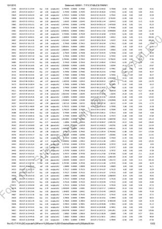 10/1/2015 Statement: 600001 ­ T1FX STABLE30 PAMM1
file:///D:/T1FX%20Corporate%20Pamm%20System%2001/DetailedStatement%20Stable30.htm 13/32
33785 2014.07.02 21:37:04 buy 2.00 eurgbp.sfx2 0.795595 0.00000 0.79569 2014.07.02 22:09:02 0.79569 ­12.00 0.00 0.00 32.61
33819 2014.07.03 18:29:17 sell 2.00 eurgbp.sfx2 0.79350 0.00000 0.79343 2014.07.03 18:36:03 0.79343 ­12.00 0.00 0.00 24.01
33829 2014.07.03 18:42:54 sell 2.00 eurgbp.sfx2 0.793515 0.00000 0.79343 2014.07.03 19:22:55 0.79342 ­12.00 0.00 0.00 32.59
33838 2014.07.03 19:22:55 buy 2.00 eurgbp.sfx2 0.79342 0.00000 0.79343 2014.07.03 21:07:37 0.793435 ­12.00 0.00 ­3.12 5.14
33853 2014.07.03 19:43:21 sell 2.00 gbpcad.sfx2 1.82425 0.00000 1.82443 2014.07.04 00:12:44 1.824415 ­12.00 0.00 0.15 ­31.03
33865 2014.07.03 19:51:51 sell 2.40 eurcad.sfx2 1.4474441 0.00000 1.44758 2014.07.04 00:01:43 1.4475559 ­14.40 0.00 0.41 ­25.23
33883 2014.07.03 21:34:18 buy 2.00 eurgbp.sfx2 0.79335 0.00000 0.79342 2014.07.03 21:57:10 0.793465 ­12.00 0.00 0.00 39.45
33901 2014.07.03 21:41:33 sell 2.40 audcad.sfx2 0.9946341 0.00000 0.99421 2014.07.04 01:17:02 0.9940959 ­14.40 0.00 0.00 121.44
33924 2014.07.03 21:57:10 sell 2.00 eurgbp.sfx2 0.793465 0.00000 0.79334 2014.07.03 22:18:58 0.79334 ­12.00 0.00 0.00 42.89
33994 2014.07.07 18:00:41 sell 2.00 gbpcad.sfx2 1.828555 0.00000 1.83013 2014.07.08 02:20:49 1.83012 ­12.00 0.00 0.15 ­293.06
34007 2014.07.07 18:16:36 sell 2.40 eurcad.sfx2 1.4521041 0.00000 1.45337 2014.07.08 01:30:24 1.45337 ­14.40 0.00 0.40 ­284.42
34019 2014.07.07 18:17:35 sell 2.00 eurgbp.sfx2 0.79420 0.00000 0.79413 2014.07.07 18:42:04 0.79413 ­12.00 0.00 0.00 23.98
34029 2014.07.07 18:31:23 sell 0.40 audcad.sfx2 1.0002641 0.00000 1.00063 2014.07.07 22:05:22 1.00061 ­2.40 0.00 ­0.19 ­12.95
34032 2014.07.07 18:31:23 sell 2.00 audcad.sfx2 1.0002641 0.00000 1.00063 2014.07.07 22:02:54 1.00063 ­12.00 0.00 ­0.93 ­68.51
34042 2014.07.07 18:56:46 sell 2.01 eurgbp.sfx2 0.79429 0.00000 0.79438 2014.07.07 19:45:55 0.79438 ­12.06 0.00 0.00 ­30.99
34052 2014.07.07 19:57:19 buy 2.00 eurgbp.sfx2 0.79426 0.00000 0.79432 2014.07.07 21:35:12 0.79432 ­12.00 0.00 ­3.12 20.55
34070 2014.07.07 21:37:48 sell 2.00 eurgbp.sfx2 0.794365 0.00000 0.79423 2014.07.07 21:53:13 0.794225 ­12.00 0.00 0.00 47.96
34085 2014.07.07 21:57:55 buy 2.00 eurgbp.sfx2 0.79420 0.00000 0.79419 2014.07.07 23:08:42 0.79419 ­12.00 0.00 0.00 ­3.42
34128 2014.07.08 18:16:05 sell 2.36 audcad.sfx2 1.0038284 0.00000 1.00395 2014.07.09 02:09:56 1.00394 ­14.16 0.00 ­1.11 ­24.67
34136 2014.07.08 18:34:06 buy 1.97 eurgbp.sfx2 0.79453 0.00000 0.79460 2014.07.08 18:53:17 0.79461 ­11.82 0.00 0.00 27.00
34145 2014.07.08 19:00:32 buy 1.97 eurgbp.sfx2 0.79456 0.00000 0.79465 2014.07.08 19:23:42 0.79465 ­11.82 0.00 0.00 30.37
34152 2014.07.08 19:23:42 sell 1.97 eurgbp.sfx2 0.79465 0.00000 0.79456 2014.07.08 19:28:54 0.79456 ­11.82 0.00 0.00 30.37
34160 2014.07.08 19:26:38 sell 2.36 eurcad.sfx2 1.45389 0.00000 1.45329 2014.07.08 20:01:38 1.4532839 ­14.16 0.00 0.00 133.99
34168 2014.07.08 19:28:21 sell 1.97 gbpcad.sfx2 1.829745 0.00000 1.82915 2014.07.08 20:09:32 1.829145 ­11.82 0.00 0.00 110.70
34173 2014.07.08 19:28:54 buy 1.97 eurgbp.sfx2 0.79456 0.00000 0.79459 2014.07.08 20:57:47 0.79459 ­11.82 0.00 0.00 10.13
34190 2014.07.08 21:10:57 sell 1.97 eurgbp.sfx2 0.79459 0.00000 0.79459 2014.07.08 22:34:03 0.79458 ­11.82 0.00 0.00 3.37
34211 2014.07.09 18:05:20 buy 1.98 eurgbp.sfx2 0.79548 0.00000 0.79518 2014.07.09 21:45:14 0.79518 ­11.88 0.00 ­9.27 ­101.90
34227 2014.07.09 18:14:21 sell 2.38 audcad.sfx2 1.0023342 0.00000 1.00245 2014.07.09 21:56:43 1.00245 ­14.28 0.00 ­3.35 ­25.87
34237 2014.07.09 18:29:26 sell 1.98 gbpcad.sfx2 1.826855 0.00000 1.82626 2014.07.09 18:33:56 1.826185 ­11.88 0.00 0.00 124.65
34247 2014.07.09 18:58:23 sell 2.38 eurcad.sfx2 1.4530642 0.00000 1.45300 2014.07.09 23:49:21 1.4529958 ­14.28 0.00 1.21 15.29
34257 2014.07.09 19:02:23 sell 1.99 gbpcad.sfx2 1.827125 0.00000 1.82722 2014.07.10 02:47:50 1.82722 ­11.94 0.00 0.45 ­17.75
34274 2014.07.09 21:48:09 sell 0.98 eurgbp.sfx2 0.795235 0.00000 0.79509 2014.07.09 22:00:16 0.79509 ­5.88 0.00 0.00 24.38
34276 2014.07.09 21:48:09 sell 1.00 eurgbp.sfx2 0.795235 0.00000 0.79509 2014.07.09 21:58:42 0.79509 ­6.00 0.00 0.00 24.88
34288 2014.07.09 21:58:42 buy 1.00 eurgbp.sfx2 0.79509 0.00000 0.79514 2014.07.09 23:00:31 0.79514 ­6.00 0.00 0.00 8.58
34313 2014.07.10 18:00:16 buy 1.98 eurgbp.sfx2 0.79390 0.00000 0.79373 2014.07.10 19:21:38 0.79373 ­11.88 0.00 0.00 ­57.69
34321 2014.07.10 18:34:16 sell 2.37 audcad.sfx2 1.0010842 0.00000 1.00048 2014.07.10 18:52:58 1.0004769 ­14.22 0.00 0.00 135.14
34335 2014.07.10 18:52:57 buy 2.37 eurcad.sfx2 1.44856 0.00000 1.44916 2014.07.10 18:58:57 1.4491742 ­14.22 0.00 0.00 136.65
34343 2014.07.10 18:59:09 sell 1.98 gbpcad.sfx2 1.82638 0.00000 1.82578 2014.07.10 19:00:23 1.825765 ­11.88 0.00 0.00 114.34
34353 2014.07.10 19:04:58 buy 2.39 eurcad.sfx2 1.4485459 0.00000 1.44915 2014.07.10 20:04:49 1.4492141 ­14.34 0.00 0.00 149.96
34364 2014.07.10 19:21:38 sell 1.98 eurgbp.sfx2 0.79373 0.00000 0.79425 2014.07.10 21:09:34 0.7942402 ­11.88 0.00 0.47 ­173.09
34376 2014.07.10 19:42:17 buy 1.98 gbpcad.sfx2 1.824455 0.00000 1.82506 2014.07.10 20:04:57 1.825065 ­11.88 0.00 0.00 113.41
34398 2014.07.10 21:25:29 buy 1.99 eurgbp.sfx2 0.79419 0.00000 0.79429 2014.07.10 22:06:00 0.79429 ­11.94 0.00 0.00 34.10
34408 2014.07.10 21:34:50 sell 2.37 eurcad.sfx2 1.4496942 0.00000 1.44913 2014.07.10 23:21:06 1.44913 ­14.22 0.00 0.00 125.55
34443 2014.07.14 18:10:24 sell 2.00 eurgbp.sfx2 0.797355 0.00000 0.79734 2014.07.14 18:59:48 0.79733 ­12.00 0.00 0.00 8.54
34451 2014.07.14 19:13:21 sell 1.00 eurgbp.sfx2 0.79759 0.00000 0.79737 2014.07.14 19:25:25 0.79737 ­6.00 0.00 0.00 37.58
34455 2014.07.14 19:13:22 sell 1.00 eurgbp.sfx2 0.79759 0.00000 0.79737 2014.07.14 19:25:25 0.79737 ­6.00 0.00 0.00 37.58
34458 2014.07.14 19:25:25 buy 2.00 eurgbp.sfx2 0.79737 0.00000 0.79730 2014.07.14 21:27:00 0.797305 ­12.00 0.00 ­3.11 ­22.20
34464 2014.07.14 19:47:43 sell 2.40 audcad.sfx2 1.00676 0.00000 1.00616 2014.07.14 20:29:22 1.0061559 ­14.40 0.00 0.00 135.34
34476 2014.07.14 19:57:50 sell 2.00 gbpcad.sfx2 1.830345 0.00000 1.83172 2014.07.15 06:18:08 1.831715 ­12.00 0.00 0.15 ­255.36
34489 2014.07.14 21:27:00 sell 2.00 eurgbp.sfx2 0.797305 0.00000 0.79726 2014.07.14 21:51:08 0.79725 ­12.00 0.00 0.00 18.79
34529 2014.07.15 18:33:43 sell 1.00 audcad.sfx2 1.00890 0.00000 1.00830 2014.07.15 19:59:28 1.00829 ­6.00 0.00 0.00 56.71
34533 2014.07.15 18:37:37 buy 1.00 eurgbp.sfx2 0.79127 0.00000 0.79133 2014.07.15 19:41:07 0.79133 ­6.00 0.00 0.00 10.29
34538 2014.07.15 18:37:37 buy 1.00 eurgbp.sfx2 0.79127 0.00000 0.79133 2014.07.15 19:41:07 0.79133 ­6.00 0.00 0.00 10.29
34550 2014.07.15 18:53:18 sell 1.39 audcad.sfx2 1.00890 0.00000 1.00830 2014.07.15 19:59:28 1.0082929 ­8.34 0.00 0.00 78.45
34558 2014.07.15 19:50:15 sell 2.00 eurgbp.sfx2 0.79133 0.00000 0.79126 2014.07.15 19:52:53 0.79126 ­12.00 0.00 0.00 24.00
34571 2014.07.15 19:52:53 buy 2.00 eurgbp.sfx2 0.79126 0.00000 0.79133 2014.07.15 19:54:49 0.79133 ­12.00 0.00 0.00 24.00
34573 2014.07.15 19:54:49 sell 2.00 eurgbp.sfx2 0.79133 0.00000 0.79144 2014.07.15 21:31:36 0.79144 ­12.00 0.00 0.48 ­37.72
34578 2014.07.15 20:02:05 buy 2.39 eurcad.sfx2 1.4593059 0.00000 1.45991 2014.07.15 20:57:17 1.4599141 ­14.34 0.00 0.00 135.12
34598 2014.07.15 20:23:06 buy 2.00 gbpcad.sfx2 1.843835 0.00000 1.84421 2014.07.15 23:43:49 1.844235 ­12.00 0.00 ­0.80 74.36
34607 2014.07.15 21:31:36 buy 2.00 eurgbp.sfx2 0.79144 0.00000 0.79155 2014.07.15 22:24:13 0.79155 ­12.00 0.00 0.00 37.71
34630 2014.07.16 18:00:21 buy 2.01 eurgbp.sfx2 0.78926 0.00000 0.78943 2014.07.16 18:10:52 0.78943 ­12.06 0.00 0.00 58.53
34636 2014.07.16 18:21:39 buy 2.01 eurgbp.sfx2 0.78926 0.00000 0.78933 2014.07.16 19:07:42 0.7893349 ­12.06 0.00 0.00 25.79
34648 2014.07.16 19:32:52 buy 2.00 eurgbp.sfx2 0.78919 0.00000 0.78931 2014.07.16 20:49:08 0.78931 ­12.00 0.00 0.00 41.13
34651 2014.07.16 19:33:41 buy 0.01 eurgbp.sfx2 0.78919 0.00000 0.78931 2014.07.16 20:49:08 0.78931 ­0.06 0.00 0.00 0.20
34657 2014.07.16 19:34:29 sell 2.01 gbpcad.sfx2 1.8418749 0.00000 1.84127 2014.07.16 20:57:23 1.8411851 ­12.06 0.00 0.00 129.06
34663 2014.07.16 19:44:26 sell 0.41 audcad.sfx2 1.00663 0.00000 1.00610 2014.07.16 21:58:38 1.00609 ­2.46 0.00 ­0.57 20.61
34665 2014.07.16 19:44:26 sell 2.00 audcad.sfx2 1.00663 0.00000 1.00610 2014.07.16 21:58:21 1.00610 ­12.00 0.00 ­2.80 98.64
34683 2014.07.16 20:49:08 sell 2.01 eurgbp.sfx2 0.78931 0.00000 0.78939 2014.07.17 01:05:11 0.78939 ­12.06 0.00 1.45 ­27.56
ForT1FX
Subscibers
only
@
T1FX
STABLE30
 