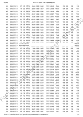 10/1/2015 Statement: 600001 ­ T1FX STABLE30 PAMM1
file:///D:/T1FX%20Corporate%20Pamm%20System%2001/DetailedStatement%20Stable30.htm 14/32
34719 2014.07.17 18:15:20 buy 2.02 eurgbp.sfx2 0.79041 0.00000 0.79049 2014.07.17 18:59:22 0.79049 ­12.12 0.00 0.00 27.66
34730 2014.07.17 19:02:15 buy 2.03 eurgbp.sfx2 0.79040 0.00000 0.79052 2014.07.17 19:18:30 0.79052 ­12.18 0.00 0.00 41.69
34737 2014.07.17 19:17:40 sell 2.43 audcad.sfx2 1.0081858 0.00000 1.00759 2014.07.17 19:32:48 1.0075859 ­14.58 0.00 0.00 135.57
34739 2014.07.17 19:17:40 sell 2.02 gbpcad.sfx2 1.8399349 0.00000 1.83941 2014.07.17 22:40:20 1.83941 ­12.12 0.00 0.15 98.51
34752 2014.07.17 19:19:06 sell 2.02 eurgbp.sfx2 0.79053 0.00000 0.79062 2014.07.17 20:15:38 0.79062 ­12.12 0.00 0.00 ­31.11
34763 2014.07.17 19:41:41 buy 2.43 audcad.sfx2 1.0071559 0.00000 1.00611 2014.07.18 02:38:30 1.0061141 ­14.58 0.00 0.65 ­235.33
34769 2014.07.17 19:43:53 sell 2.43 eurcad.sfx2 1.4553541 0.00000 1.45498 2014.07.17 23:28:12 1.45498 ­14.58 0.00 0.41 84.45
34780 2014.07.17 20:50:26 buy 2.03 eurgbp.sfx2 0.79062 0.00000 0.79090 2014.07.17 20:50:51 0.7909198 ­12.18 0.00 0.00 104.09
34784 2014.07.17 20:50:51 sell 2.03 eurgbp.sfx2 0.79092 0.00000 0.79098 2014.07.17 23:16:17 0.79098 ­12.18 0.00 0.49 ­20.82
34823 2014.07.21 18:02:56 buy 2.03 eurgbp.sfx2 0.7921102 0.00000 0.79222 2014.07.21 18:50:21 0.79222 ­12.18 0.00 0.00 38.04
34835 2014.07.21 18:50:54 sell 2.03 eurgbp.sfx2 0.79224 0.00000 0.79197 2014.07.21 19:02:25 0.7919602 ­12.18 0.00 0.00 96.99
34844 2014.07.21 19:02:26 sell 0.03 gbpcad.sfx2 1.8331649 0.00000 1.83255 2014.07.21 20:03:03 1.83247 ­0.18 0.00 0.00 1.94
34849 2014.07.21 19:02:26 sell 2.00 gbpcad.sfx2 1.8331649 0.00000 1.83255 2014.07.21 20:00:45 1.83255 ­12.00 0.00 0.00 114.61
34864 2014.07.21 19:02:31 buy 2.03 eurgbp.sfx2 0.79194 0.00000 0.79194 2014.07.21 20:05:40 0.79194 ­12.18 0.00 0.00 0.00
34874 2014.07.21 20:10:33 sell 0.03 eurgbp.sfx2 0.79204 0.00000 0.79194 2014.07.21 21:23:22 0.79194 ­0.18 0.00 0.01 0.51
34878 2014.07.21 20:10:33 sell 2.00 eurgbp.sfx2 0.79204 0.00000 0.79194 2014.07.21 21:17:08 0.79194 ­12.00 0.00 0.48 34.15
34890 2014.07.21 20:41:51 sell 2.43 eurcad.sfx2 1.4519752 0.00000 1.45251 2014.07.22 04:29:05 1.45251 ­14.58 0.00 0.41 ­121.01
34904 2014.07.21 20:47:45 sell 2.04 gbpcad.sfx2 1.8334449 0.00000 1.83326 2014.07.21 23:58:55 1.8332551 ­12.24 0.00 0.15 36.05
34925 2014.07.21 21:28:46 sell 2.04 eurgbp.sfx2 0.79204 0.00000 0.79207 2014.07.21 23:03:29 0.79207 ­12.24 0.00 0.00 ­10.45
34946 2014.07.22 18:11:52 buy 2.44 eurcad.sfx2 1.44599 0.00000 1.44627 2014.07.22 20:31:51 1.446294 ­14.64 0.00 0.00 69.07
34956 2014.07.22 18:12:54 buy 2.03 eurgbp.sfx2 0.7893651 0.00000 0.78920 2014.07.22 21:21:30 0.78920 ­12.18 0.00 ­3.15 ­57.19
34967 2014.07.22 18:13:14 buy 2.44 audcad.sfx2 1.008296 0.00000 1.00866 2014.07.22 20:19:25 1.00866 ­14.64 0.00 0.00 82.73
34981 2014.07.22 18:24:31 buy 2.03 gbpcad.sfx2 1.83120 0.00000 1.83180 2014.07.22 18:56:00 1.8319149 ­12.18 0.00 0.00 135.16
34992 2014.07.22 21:53:13 sell 2.03 eurgbp.sfx2 0.78921 0.00000 0.78915 2014.07.22 22:00:05 0.7891499 ­12.18 0.00 0.00 20.82
35019 2014.07.23 12:32:08 balance Deposit from bank 500 000.00
35020 2014.07.23 12:32:35 balance Deposit from bank 200 000.00
35029 2014.07.23 18:07:41 buy 29.64 eurgbp.sfx2 0.7899577 0.00000 0.79025 2014.07.23 18:34:33 0.7902523 ­177.84 0.00 0.00 1 487.25
35061 2014.07.23 18:23:36 buy 20.04 gbpcad.sfx2 1.828389 0.00000 1.82835 2014.07.23 23:46:02 1.828357 ­120.24 0.00 ­24.10 ­59.76
35065 2014.07.23 18:23:36 buy 2.00 gbpcad.sfx2 1.828389 0.00000 1.82865 2014.07.23 20:59:47 1.82865 ­12.00 0.00 0.00 48.65
35068 2014.07.23 18:23:36 buy 15.00 gbpcad.sfx2 1.828389 0.00000 1.82865 2014.07.23 20:59:41 1.828652 ­90.00 0.00 0.00 367.75
35089 2014.07.23 18:40:40 buy 0.04 eurcad.sfx2 1.4443576 0.00000 1.44443 2014.07.23 23:31:04 1.44443 ­0.24 0.00 ­0.06 0.27
35092 2014.07.23 18:40:40 buy 4.00 eurcad.sfx2 1.4443576 0.00000 1.44443 2014.07.23 23:31:03 1.44443 ­24.00 0.00 ­5.93 26.99
35094 2014.07.23 18:40:40 buy 2.00 eurcad.sfx2 1.4443576 0.00000 1.44443 2014.07.23 23:30:55 1.44443 ­12.00 0.00 ­2.96 13.49
35098 2014.07.23 18:40:40 buy 2.00 eurcad.sfx2 1.4443576 0.00000 1.44443 2014.07.23 23:30:44 1.44443 ­12.00 0.00 ­2.97 13.49
35102 2014.07.23 18:40:40 buy 2.00 eurcad.sfx2 1.4443576 0.00000 1.44443 2014.07.23 23:30:28 1.44443 ­12.00 0.00 ­2.96 13.49
35103 2014.07.23 18:40:40 buy 6.00 eurcad.sfx2 1.4443576 0.00000 1.44443 2014.07.23 23:30:12 1.44443 ­36.00 0.00 ­8.89 40.48
35105 2014.07.23 18:40:40 buy 21.00 eurcad.sfx2 1.4443576 0.00000 1.44442 2014.07.23 23:29:53 1.4444219 ­126.00 0.00 ­31.13 125.83
35159 2014.07.23 18:49:55 sell 2.00 eurgbp.sfx2 0.79031 0.00000 0.79024 2014.07.23 19:29:23 0.79024 ­12.00 0.00 0.00 23.84
35173 2014.07.23 19:09:01 sell 21.00 eurgbp.sfx2 0.7903228 0.00000 0.79024 2014.07.23 19:29:23 0.7902391 ­126.00 0.00 0.00 299.39
35186 2014.07.23 19:09:03 sell 6.64 eurgbp.sfx2 0.790323 0.00000 0.79024 2014.07.23 19:29:23 0.7902385 ­39.84 0.00 0.00 95.56
35204 2014.07.23 19:38:02 buy 23.00 eurgbp.sfx2 0.7901492 0.00000 0.79013 2014.07.23 21:12:06 0.7901413 ­138.00 0.00 ­107.01 ­30.96
35207 2014.07.23 19:41:00 buy 6.69 eurgbp.sfx2 0.79019 0.00000 0.79013 2014.07.23 21:12:04 0.7901414 ­40.14 0.00 ­31.13 ­55.41
35250 2014.07.23 21:05:11 buy 26.04 audcad.sfx2 1.013883 0.00000 1.01327 2014.07.24 00:02:29 1.0132711 ­156.24 0.00 0.00 ­1 484.79
35251 2014.07.23 21:05:11 buy 11.00 audcad.sfx2 1.013883 0.00000 1.01327 2014.07.24 00:01:58 1.01327 ­66.00 0.00 0.00 ­628.35
35270 2014.07.23 21:13:54 buy 29.69 eurgbp.sfx2 0.7899027 0.00000 0.79012 2014.07.23 22:35:55 0.7901259 ­178.14 0.00 0.00 1 128.85
35313 2014.07.24 18:00:35 buy 7.00 eurgbp.sfx2 0.79274 0.00000 0.79258 2014.07.24 21:47:36 0.7925885 ­42.00 0.00 ­10.82 ­180.13
35317 2014.07.24 18:00:35 buy 6.00 eurgbp.sfx2 0.79274 0.00000 0.79258 2014.07.24 21:47:03 0.79258 ­36.00 0.00 ­9.27 ­163.07
35323 2014.07.24 18:00:50 buy 3.00 eurgbp.sfx2 0.79274 0.00000 0.79258 2014.07.24 21:47:36 0.7925866 ­18.00 0.00 ­4.64 ­78.17
35325 2014.07.24 18:00:50 buy 6.00 eurgbp.sfx2 0.79274 0.00000 0.79258 2014.07.24 21:47:03 0.79258 ­36.00 0.00 ­9.27 ­163.07
35337 2014.07.24 18:01:03 buy 1.63 eurgbp.sfx2 0.79274 0.00000 0.79258 2014.07.24 21:47:36 0.7925838 ­9.78 0.00 ­2.52 ­43.25
35339 2014.07.24 18:01:03 buy 6.00 eurgbp.sfx2 0.79274 0.00000 0.79258 2014.07.24 21:47:03 0.79258 ­36.00 0.00 ­9.27 ­163.07
35378 2014.07.24 19:59:26 buy 35.03 eurcad.sfx2 1.446649 0.00000 1.44672 2014.07.24 23:11:35 1.4467205 ­210.18 0.00 ­17.28 233.09
35381 2014.07.24 19:59:26 buy 2.00 eurcad.sfx2 1.446649 0.00000 1.44672 2014.07.24 23:09:42 1.44672 ­12.00 0.00 ­0.99 13.21
35423 2014.07.24 22:00:16 buy 6.00 eurgbp.sfx2 0.79251 0.00000 0.79259 2014.07.24 22:38:58 0.79259 ­36.00 0.00 0.00 81.54
35446 2014.07.28 18:15:22 sell 8.00 eurgbp.sfx2 0.79117 0.00000 0.79116 2014.07.28 19:09:45 0.7910988 ­48.00 0.00 0.00 96.72
35456 2014.07.28 18:15:23 sell 21.59 eurgbp.sfx2 0.7911772 0.00000 0.79116 2014.07.28 19:09:45 0.7911103 ­129.54 0.00 0.00 245.27
35464 2014.07.28 18:56:04 buy 2.00 gbpcad.sfx2 1.83445 0.00000 1.83427 2014.07.28 22:48:57 1.834275 ­12.00 0.00 ­0.80 ­32.40
35465 2014.07.28 18:59:54 buy 1.00 eurcad.sfx2 1.45133 0.00000 1.45148 2014.07.28 21:30:04 1.45148 ­6.00 0.00 ­0.49 13.89
35467 2014.07.28 19:09:08 buy 7.00 eurcad.sfx2 1.45133 0.00000 1.45148 2014.07.28 22:04:33 1.4514814 ­42.00 0.00 ­3.44 98.13
35469 2014.07.28 19:09:08 buy 1.00 eurcad.sfx2 1.45133 0.00000 1.45148 2014.07.28 21:30:09 1.45148 ­6.00 0.00 ­0.49 13.89
35480 2014.07.28 19:09:13 buy 14.99 eurcad.sfx2 1.4513044 0.00000 1.45148 2014.07.28 22:04:33 1.4514813 ­89.94 0.00 ­7.36 245.53
35481 2014.07.28 19:09:13 buy 11.00 eurcad.sfx2 1.4513284 0.00000 1.45148 2014.07.28 22:04:33 1.4514818 ­66.00 0.00 ­5.40 156.24
35484 2014.07.28 19:09:13 buy 1.00 eurcad.sfx2 1.4513044 0.00000 1.45148 2014.07.28 21:30:09 1.45148 ­6.00 0.00 ­0.49 16.26
35486 2014.07.28 19:09:13 buy 1.00 eurcad.sfx2 1.4513284 0.00000 1.45148 2014.07.28 21:30:09 1.45148 ­6.00 0.00 ­0.49 14.04
35499 2014.07.28 19:09:28 buy 2.00 gbpcad.sfx2 1.8344225 0.00000 1.83428 2014.07.28 23:17:06 1.83429 ­12.00 0.00 ­0.80 ­24.54
35500 2014.07.28 19:09:28 buy 4.00 gbpcad.sfx2 1.8344225 0.00000 1.83428 2014.07.28 23:17:06 1.83428 ­24.00 0.00 ­1.59 ­52.78
35503 2014.07.28 19:09:28 buy 2.00 gbpcad.sfx2 1.8344225 0.00000 1.83427 2014.07.28 22:49:01 1.834275 ­12.00 0.00 ­0.80 ­27.31
ForT1FX
Subscibers
only
@
T1FX
STABLE30
 