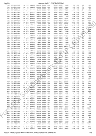 10/1/2015 Statement: 600001 ­ T1FX STABLE30 PAMM1
file:///D:/T1FX%20Corporate%20Pamm%20System%2001/DetailedStatement%20Stable30.htm 17/32
37408 2014.08.14 18:01:58 buy 2.50 eurgbp.sfx2 0.8010356 0.00000 0.80086 2014.08.15 00:09:29 0.80086 ­15.00 0.00 ­3.80 ­73.24
37410 2014.08.14 18:01:58 buy 5.00 eurgbp.sfx2 0.8010356 0.00000 0.80086 2014.08.15 00:09:24 0.80086 ­30.00 0.00 ­7.59 ­146.48
37418 2014.08.14 20:24:51 buy 7.00 eurcad.sfx2 1.45750 0.00000 1.45751 2014.08.15 00:18:08 1.4575128 ­42.00 0.00 ­3.40 8.21
37423 2014.08.14 20:26:01 buy 28.06 eurcad.sfx2 1.45748 0.00000 1.45751 2014.08.15 00:18:08 1.4575124 ­168.36 0.00 ­13.64 83.36
37436 2014.08.14 20:40:22 buy 1.06 gbpcad.sfx2 1.8191583 0.00000 1.81976 2014.08.14 22:27:20 1.8198094 ­6.36 0.00 ­0.42 63.27
37437 2014.08.14 20:40:22 buy 10.00 gbpcad.sfx2 1.8191583 0.00000 1.81976 2014.08.14 22:23:52 1.819761 ­60.00 0.00 ­3.95 552.56
37442 2014.08.14 20:40:22 buy 3.00 gbpcad.sfx2 1.8191583 0.00000 1.81976 2014.08.14 22:22:23 1.81976 ­18.00 0.00 ­1.18 165.50
37447 2014.08.14 20:40:22 buy 21.00 gbpcad.sfx2 1.8191583 0.00000 1.81976 2014.08.14 22:22:16 1.8197752 ­126.00 0.00 ­8.28 1 187.67
37504 2014.08.18 19:23:34 buy 5.09 audcad.sfx2 1.0151035 0.00000 1.01543 2014.08.18 22:28:55 1.015438 ­30.54 0.00 1.36 156.38
37506 2014.08.18 19:23:34 buy 30.00 audcad.sfx2 1.0151035 0.00000 1.01541 2014.08.18 21:06:46 1.0154143 ­180.00 0.00 7.99 856.44
37521 2014.08.18 19:33:48 buy 10.00 eurgbp.sfx2 0.798695 0.00000 0.79879 2014.08.18 19:54:05 0.798795 ­60.00 0.00 0.00 167.29
37528 2014.08.18 19:34:26 buy 18.07 eurgbp.sfx2 0.79870 0.00000 0.79879 2014.08.18 19:54:06 0.7987941 ­108.42 0.00 0.00 284.45
37529 2014.08.18 19:54:26 sell 12.50 eurgbp.sfx2 0.79882 0.00000 0.79873 2014.08.18 20:00:14 0.798726 ­75.00 0.00 0.00 196.59
37537 2014.08.18 19:54:41 sell 15.57 eurgbp.sfx2 0.7988216 0.00000 0.79873 2014.08.18 20:00:14 0.7987268 ­93.42 0.00 0.00 246.95
37551 2014.08.18 20:00:31 buy 15.59 eurgbp.sfx2 0.798702 0.00000 0.79888 2014.08.18 20:40:21 0.79888 ­93.54 0.00 0.00 464.20
37554 2014.08.18 20:00:31 buy 12.50 eurgbp.sfx2 0.798702 0.00000 0.79888 2014.08.18 20:39:59 0.79888 ­75.00 0.00 0.00 372.16
37558 2014.08.18 20:40:21 sell 7.50 eurgbp.sfx2 0.79888 0.00000 0.79884 2014.08.18 21:36:39 0.7988334 ­45.00 0.00 1.75 58.47
37561 2014.08.18 20:40:21 sell 3.10 eurgbp.sfx2 0.798888 0.00000 0.79884 2014.08.18 21:36:10 0.79884 ­18.60 0.00 0.73 24.89
37564 2014.08.18 20:40:21 sell 17.50 eurgbp.sfx2 0.79888 0.00000 0.79884 2014.08.18 21:36:14 0.79884 ­105.00 0.00 4.10 117.09
37596 2014.08.18 21:37:01 buy 10.62 eurgbp.sfx2 0.798812 0.00000 0.79888 2014.08.18 22:52:45 0.79888 ­63.72 0.00 0.00 120.77
37600 2014.08.18 21:37:01 buy 17.50 eurgbp.sfx2 0.798812 0.00000 0.79890 2014.08.18 22:00:58 0.79890 ­105.00 0.00 0.00 257.57
37644 2014.08.19 18:00:20 sell 9.00 gbpcad.sfx2 1.81940 0.00000 1.81880 2014.08.19 18:20:50 1.81875 ­54.00 0.00 0.00 534.50
37649 2014.08.19 18:55:09 sell 5.00 eurgbp.sfx2 0.801621 0.00000 0.80143 2014.08.19 19:00:09 0.801425 ­30.00 0.00 0.00 162.87
37650 2014.08.19 18:55:09 sell 20.00 eurgbp.sfx2 0.801621 0.00000 0.80143 2014.08.19 18:59:20 0.80143 ­120.00 0.00 0.00 634.84
37659 2014.08.19 19:41:13 buy 7.50 eurgbp.sfx2 0.80148 0.00000 0.80160 2014.08.19 19:50:16 0.80160 ­45.00 0.00 0.00 149.55
37666 2014.08.19 19:54:57 sell 3.17 eurgbp.sfx2 0.80163 0.00000 0.80151 2014.08.19 20:20:27 0.80159 ­19.02 0.00 0.00 21.08
37692 2014.08.19 21:22:39 buy 20.67 eurgbp.sfx2 0.8015273 0.00000 0.80155 2014.08.19 23:35:19 0.8015527 ­124.02 0.00 0.00 87.25
37758 2014.08.20 18:00:34 buy 28.21 eurgbp.sfx2 0.7992489 0.00000 0.79923 2014.08.20 18:57:24 0.7992326 ­169.26 0.00 0.00 ­76.32
37773 2014.08.20 18:13:52 buy 35.27 audcad.sfx2 1.0179374 0.00000 1.01854 2014.08.20 18:29:15 1.0185411 ­211.62 0.00 0.00 1 941.06
37794 2014.08.20 19:02:35 buy 28.27 eurgbp.sfx2 0.798788 0.00000 0.79902 2014.08.20 19:46:41 0.7990217 ­169.62 0.00 0.00 1 096.10
37825 2014.08.20 21:35:20 buy 15.00 eurgbp.sfx2 0.79899 0.00000 0.79897 2014.08.20 22:30:37 0.79897 ­90.00 0.00 0.00 ­49.79
37839 2014.08.20 21:35:26 buy 13.31 eurgbp.sfx2 0.7989131 0.00000 0.79897 2014.08.20 22:30:38 0.79897 ­79.86 0.00 0.00 125.68
37863 2014.08.21 18:21:21 buy 28.31 eurgbp.sfx2 0.8005227 0.00000 0.80068 2014.08.21 18:58:21 0.80068 ­169.86 0.00 0.00 738.62
37870 2014.08.21 18:30:49 buy 34.38 eurcad.sfx2 1.4535389 0.00000 1.45346 2014.08.21 23:52:17 1.4534776 ­206.28 0.00 ­16.66 ­192.53
37871 2014.08.21 18:30:49 buy 1.00 eurcad.sfx2 1.4535389 0.00000 1.45346 2014.08.21 23:50:02 1.45346 ­6.00 0.00 ­0.48 ­7.21
37895 2014.08.21 18:58:59 sell 28.31 eurgbp.sfx2 0.8007517 0.00000 0.80094 2014.08.21 19:55:06 0.8009374 ­169.86 0.00 0.00 ­871.71
37903 2014.08.21 19:03:26 buy 33.38 gbpcad.sfx2 1.8152928 0.00000 1.81437 2014.08.21 23:27:30 1.8143826 ­200.28 0.00 ­13.12 ­2 776.00
37906 2014.08.21 19:03:26 buy 2.00 gbpcad.sfx2 1.8152928 0.00000 1.81437 2014.08.21 23:24:10 1.81437 ­12.00 0.00 ­0.79 ­168.65
37927 2014.08.21 19:19:30 buy 1.00 audcad.sfx2 1.01784 0.00000 1.01810 2014.08.21 22:05:31 1.01811 ­6.00 0.00 0.27 24.68
37930 2014.08.21 19:26:14 buy 6.00 audcad.sfx2 1.01783 0.00000 1.01810 2014.08.21 22:05:31 1.0181016 ­36.00 0.00 1.59 148.95
37933 2014.08.21 19:26:19 buy 2.00 audcad.sfx2 1.01783 0.00000 1.01810 2014.08.21 22:05:30 1.018105 ­12.00 0.00 0.53 50.27
37937 2014.08.21 19:58:39 sell 12.50 eurgbp.sfx2 0.80099 0.00000 0.80094 2014.08.21 20:04:11 0.800938 ­75.00 0.00 0.00 107.78
37938 2014.08.21 19:58:41 sell 15.79 eurgbp.sfx2 0.8010031 0.00000 0.80094 2014.08.21 20:04:12 0.8009385 ­94.74 0.00 0.00 169.13
37943 2014.08.21 20:03:29 buy 7.00 audcad.sfx2 1.01782 0.00000 1.01810 2014.08.21 22:05:31 1.0181014 ­42.00 0.00 1.86 180.04
37950 2014.08.21 20:03:41 buy 19.38 audcad.sfx2 1.017819 0.00000 1.01810 2014.08.21 22:05:31 1.018101 ­116.28 0.00 5.14 499.52
38010 2014.08.21 21:55:07 sell 2.50 eurgbp.sfx2 0.80112 0.00000 0.80107 2014.08.21 22:30:21 0.80107 ­15.00 0.00 0.00 20.72
38011 2014.08.21 21:55:07 sell 12.50 eurgbp.sfx2 0.80112 0.00000 0.80107 2014.08.21 22:30:09 0.80107 ­75.00 0.00 0.00 103.62
38028 2014.08.21 21:55:49 sell 0.79 eurgbp.sfx2 0.8011237 0.00000 0.80107 2014.08.21 22:30:20 0.80107 ­4.74 0.00 0.00 7.03
38031 2014.08.21 21:55:49 sell 12.50 eurgbp.sfx2 0.8011237 0.00000 0.80107 2014.08.21 22:30:11 0.80107 ­75.00 0.00 0.00 111.29
38074 2014.08.25 18:03:10 buy 2.50 eurgbp.sfx2 0.79572 0.00000 0.79577 2014.08.25 19:27:00 0.79577 ­15.00 0.00 0.00 20.72
38077 2014.08.25 18:03:10 buy 20.00 eurgbp.sfx2 0.79572 0.00000 0.79577 2014.08.25 19:26:04 0.79577 ­120.00 0.00 0.00 165.81
38087 2014.08.25 18:11:01 sell 1.00 audcad.sfx2 1.02109 0.00000 1.02074 2014.08.25 19:54:41 1.02071 ­6.00 0.00 0.00 34.61
38092 2014.08.25 18:16:47 buy 5.00 eurgbp.sfx2 0.79572 0.00000 0.79577 2014.08.25 19:25:59 0.79577 ­30.00 0.00 0.00 41.45
38099 2014.08.25 18:17:04 sell 34.22 audcad.sfx2 1.0211092 0.00000 1.02074 2014.08.25 19:54:41 1.0207295 ­205.32 0.00 0.00 1 183.36
38111 2014.08.25 18:17:10 buy 0.68 eurgbp.sfx2 0.79570 0.00000 0.79577 2014.08.25 19:25:59 0.79577 ­4.08 0.00 0.00 7.90
38130 2014.08.25 19:48:21 sell 35.22 gbpcad.sfx2 1.8210934 0.00000 1.82061 2014.08.25 21:48:21 1.8206004 ­211.32 0.00 2.57 1 580.71
38137 2014.08.25 19:48:37 buy 12.50 eurgbp.sfx2 0.79572 0.00000 0.79577 2014.08.25 20:18:14 0.795778 ­75.00 0.00 0.00 120.22
38144 2014.08.25 19:48:38 buy 15.68 eurgbp.sfx2 0.7957169 0.00000 0.79577 2014.08.25 20:18:14 0.7957763 ­94.08 0.00 0.00 154.44
38181 2014.08.25 20:18:14 sell 28.18 eurgbp.sfx2 0.7957766 0.00000 0.79574 2014.08.25 20:57:54 0.79574 ­169.08 0.00 0.00 170.99
38194 2014.08.25 20:18:15 sell 27.22 eurcad.sfx2 1.4493546 0.00000 1.44898 2014.08.25 22:36:25 1.4489753 ­163.32 0.00 4.46 939.68
38199 2014.08.25 20:18:15 sell 1.00 eurcad.sfx2 1.4493546 0.00000 1.44898 2014.08.25 22:35:21 1.44898 ­6.00 0.00 0.16 34.09
38203 2014.08.25 20:18:15 sell 5.00 eurcad.sfx2 1.4493546 0.00000 1.44898 2014.08.25 22:35:08 1.44898 ­30.00 0.00 0.82 170.47
38205 2014.08.25 20:18:15 sell 2.00 eurcad.sfx2 1.4493546 0.00000 1.44898 2014.08.25 22:34:58 1.44898 ­12.00 0.00 0.33 68.19
38231 2014.08.25 20:29:31 sell 35.28 audcad.sfx2 1.021242 0.00000 1.02092 2014.08.25 22:30:45 1.0209189 ­211.68 0.00 ­16.06 1 037.49
38251 2014.08.25 21:06:38 buy 15.00 eurgbp.sfx2 0.79569 0.00000 0.79579 2014.08.25 21:28:49 0.79579 ­90.00 0.00 0.00 248.66
38266 2014.08.25 21:17:29 buy 13.23 eurgbp.sfx2 0.79566 0.00000 0.79579 2014.08.25 21:28:49 0.79579 ­79.38 0.00 0.00 285.12
38270 2014.08.25 21:41:22 sell 20.00 eurgbp.sfx2 0.795865 0.00000 0.79588 2014.08.25 22:30:10 0.7958775 ­120.00 0.00 0.00 ­41.43
ForT1FX
Subscibers
only
@
T1FX
STABLE30
 