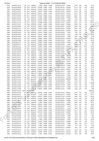 10/1/2015 Statement: 600001 ­ T1FX STABLE30 PAMM1
file:///D:/T1FX%20Corporate%20Pamm%20System%2001/DetailedStatement%20Stable30.htm 18/32
38273 2014.08.25 21:44:57 sell 8.23 eurgbp.sfx2 0.79586 0.00000 0.79588 2014.08.25 22:30:10 0.795877 ­49.38 0.00 0.00 ­23.19
38329 2014.08.26 18:00:38 buy 35.45 eurcad.sfx2 1.4422689 0.00000 1.44287 2014.08.26 18:32:55 1.4428705 ­212.70 0.00 0.00 1 946.87
38350 2014.08.26 18:04:47 buy 35.45 audcad.sfx2 1.0192482 0.00000 1.01950 2014.08.26 21:20:43 1.0195011 ­212.70 0.00 9.39 818.35
38364 2014.08.26 19:52:47 buy 35.53 eurcad.sfx2 1.4420157 0.00000 1.44262 2014.08.26 21:20:02 1.4426238 ­213.18 0.00 ­17.20 1 972.25
38379 2014.08.26 21:54:15 sell 35.45 audcad.sfx2 1.0196411 0.00000 1.01922 2014.08.27 00:27:58 1.0192141 ­212.70 0.00 0.00 1 383.54
38403 2014.08.27 18:18:20 buy 35.71 eurcad.sfx2 1.4311674 0.00000 1.43177 2014.08.27 19:36:16 1.4317965 ­214.26 0.00 0.00 2 070.50
38415 2014.08.27 18:18:35 buy 34.71 audcad.sfx2 1.0124262 0.00000 1.01303 2014.08.27 19:28:32 1.0130405 ­208.26 0.00 0.00 1 965.73
38416 2014.08.27 18:18:35 buy 1.00 audcad.sfx2 1.0124262 0.00000 1.01303 2014.08.27 19:19:23 1.01303 ­6.00 0.00 0.00 55.67
38447 2014.08.27 21:20:42 sell 35.71 audcad.sfx2 1.0146105 0.00000 1.01401 2014.08.27 21:28:38 1.0140079 ­214.26 0.00 0.00 1 980.94
38465 2014.08.27 21:37:43 sell 35.71 eurcad.sfx2 1.4338499 0.00000 1.43325 2014.08.27 21:47:21 1.4332479 ­214.26 0.00 0.00 1 979.34
38479 2014.08.27 21:52:01 sell 35.98 audcad.sfx2 1.0146011 0.00000 1.01400 2014.08.27 22:00:01 1.0139667 ­215.88 0.00 0.00 2 101.72
38534 2014.08.28 19:00:05 sell 36.16 eurcad.sfx2 1.4309133 0.00000 1.43031 2014.08.28 19:38:13 1.4302875 ­216.96 0.00 0.00 2 086.23
38545 2014.08.28 19:01:37 sell 36.16 audcad.sfx2 1.015578 0.00000 1.01498 2014.08.28 19:29:23 1.0149789 ­216.96 0.00 0.00 1 996.61
38553 2014.08.28 19:40:09 buy 26.16 audcad.sfx2 1.0144731 0.00000 1.01507 2014.08.28 19:54:50 1.0150726 ­156.96 0.00 0.00 1 445.48
38558 2014.08.28 19:40:09 buy 2.00 audcad.sfx2 1.0144731 0.00000 1.01507 2014.08.28 19:54:46 1.01507 ­12.00 0.00 0.00 110.03
38559 2014.08.28 19:40:09 buy 3.00 audcad.sfx2 1.0144731 0.00000 1.01507 2014.08.28 19:54:40 1.01507 ­18.00 0.00 0.00 165.05
38562 2014.08.28 19:40:09 buy 5.00 audcad.sfx2 1.0144731 0.00000 1.01507 2014.08.28 19:54:25 1.01507 ­30.00 0.00 0.00 275.09
38586 2014.08.28 19:40:56 buy 24.16 eurcad.sfx2 1.4296063 0.00000 1.43021 2014.08.28 19:53:40 1.4302108 ­144.96 0.00 0.00 1 346.33
38589 2014.08.28 19:40:56 buy 12.00 eurcad.sfx2 1.4296063 0.00000 1.43021 2014.08.28 19:53:33 1.43021 ­72.00 0.00 0.00 667.83
38600 2014.08.28 20:35:57 sell 9.25 audcad.sfx2 1.0156877 0.00000 1.01562 2014.08.28 23:49:00 1.015619 ­55.50 0.00 ­4.26 58.54
38605 2014.08.28 20:35:57 sell 4.00 audcad.sfx2 1.0156877 0.00000 1.01562 2014.08.28 23:43:00 1.01562 ­24.00 0.00 ­1.84 24.95
38610 2014.08.28 20:35:57 sell 23.00 audcad.sfx2 1.0156877 0.00000 1.01562 2014.08.28 23:42:29 1.0156105 ­138.00 0.00 ­10.59 163.57
38632 2014.08.28 20:39:30 sell 36.35 eurcad.sfx2 1.4313711 0.00000 1.43123 2014.08.28 23:56:18 1.4312089 ­218.10 0.00 6.02 543.09
38681 2014.09.01 18:03:28 buy 29.23 eurgbp.sfx2 0.7903758 0.00000 0.79057 2014.09.01 18:36:17 0.7905714 ­175.38 0.00 0.00 949.52
38689 2014.09.01 18:36:17 sell 5.00 eurgbp.sfx2 0.79057 0.00000 0.79049 2014.09.01 19:18:04 0.79049 ­30.00 0.00 0.00 66.45
38696 2014.09.01 18:36:37 sell 10.00 eurgbp.sfx2 0.79057 0.00000 0.79049 2014.09.01 19:21:47 0.79049 ­60.00 0.00 0.00 132.89
38700 2014.09.01 18:36:37 sell 7.50 eurgbp.sfx2 0.79057 0.00000 0.79049 2014.09.01 19:18:09 0.79049 ­45.00 0.00 0.00 99.67
38706 2014.09.01 18:41:33 sell 6.73 eurgbp.sfx2 0.79058 0.00000 0.79049 2014.09.01 19:18:05 0.79049 ­40.38 0.00 0.00 100.61
38717 2014.09.01 18:58:21 buy 2.54 audcad.sfx2 1.0143425 0.00000 1.01470 2014.09.01 21:29:19 1.0147339 ­15.24 0.00 0.68 91.44
38722 2014.09.01 18:58:21 buy 10.00 audcad.sfx2 1.0143425 0.00000 1.01470 2014.09.01 21:28:48 1.014741 ­60.00 0.00 2.67 366.52
38727 2014.09.01 18:58:21 buy 12.00 audcad.sfx2 1.0143425 0.00000 1.01470 2014.09.01 21:28:27 1.0147008 ­72.00 0.00 3.20 395.46
38728 2014.09.01 18:58:21 buy 10.00 audcad.sfx2 1.0143425 0.00000 1.01469 2014.09.01 21:26:29 1.014691 ­60.00 0.00 2.67 320.54
38732 2014.09.01 18:58:21 buy 2.00 audcad.sfx2 1.0143425 0.00000 1.01469 2014.09.01 21:25:29 1.01469 ­12.00 0.00 0.53 63.92
38766 2014.09.01 19:30:13 buy 19.27 eurgbp.sfx2 0.7904275 0.00000 0.79055 2014.09.01 19:48:07 0.7905772 ­115.62 0.00 0.00 479.11
38771 2014.09.01 19:30:13 buy 10.00 eurgbp.sfx2 0.7904275 0.00000 0.79055 2014.09.01 19:46:37 0.79055 ­60.00 0.00 0.00 203.45
38796 2014.09.01 19:48:07 sell 6.77 eurgbp.sfx2 0.7906045 0.00000 0.79057 2014.09.01 20:31:32 0.79057 ­40.62 0.00 0.00 38.79
38797 2014.09.01 19:48:07 sell 22.50 eurgbp.sfx2 0.7906045 0.00000 0.79057 2014.09.01 20:31:28 0.79057 ­135.00 0.00 0.00 128.93
38807 2014.09.01 20:48:02 sell 36.54 eurcad.sfx2 1.4271227 0.00000 1.42731 2014.09.02 00:14:14 1.427309 ­219.24 0.00 6.05 ­626.23
38844 2014.09.01 21:21:46 sell 30.00 gbpcad.sfx2 1.805591 0.00000 1.80572 2014.09.02 00:35:06 1.8057094 ­180.00 0.00 0.00 ­326.81
38857 2014.09.01 21:22:03 sell 6.54 gbpcad.sfx2 1.8055915 0.00000 1.80572 2014.09.02 00:35:06 1.80571 ­39.24 0.00 0.00 ­71.30
38879 2014.09.01 21:36:34 sell 36.54 audcad.sfx2 1.0148824 0.00000 1.01442 2014.09.01 23:30:16 1.014399 ­219.24 0.00 0.00 1 624.88
38896 2014.09.01 21:59:03 buy 9.29 eurgbp.sfx2 0.7903615 0.00000 0.79042 2014.09.01 23:14:08 0.79042 ­55.74 0.00 0.00 90.28
38900 2014.09.01 21:59:03 buy 12.50 eurgbp.sfx2 0.7903615 0.00000 0.79042 2014.09.01 23:13:55 0.79042 ­75.00 0.00 0.00 121.48
38903 2014.09.01 21:59:03 buy 7.50 eurgbp.sfx2 0.7903615 0.00000 0.79042 2014.09.01 23:12:05 0.79042 ­45.00 0.00 0.00 72.88
38925 2014.09.02 14:05:16 balance Withdraw to Bank ­320 887.00
38930 2014.09.02 18:19:35 buy 20.63 gbpcad.sfx2 1.7999307 0.00000 1.80053 2014.09.02 19:18:56 1.8005322 ­123.78 0.00 0.00 1 135.60
38960 2014.09.02 18:29:33 buy 11.00 eurcad.sfx2 1.43322 0.00000 1.43382 2014.09.02 18:51:16 1.4338381 ­66.00 0.00 0.00 622.34
38967 2014.09.02 18:34:35 sell 16.50 eurgbp.sfx2 0.7965175 0.00000 0.79732 2014.09.02 21:10:14 0.7973107 ­99.00 0.00 3.80 ­2 155.69
38980 2014.09.02 19:07:02 sell 20.63 audcad.sfx2 1.0135606 0.00000 1.01362 2014.09.03 01:43:03 1.0136188 ­123.78 0.00 ­9.44 ­109.84
38988 2014.09.02 19:09:44 sell 20.63 eurcad.sfx2 1.4345026 0.00000 1.43509 2014.09.03 00:06:58 1.4350686 ­123.78 0.00 3.40 ­1 068.48
39074 2014.09.03 18:06:39 buy 16.42 eurgbp.sfx2 0.79853 0.00000 0.79874 2014.09.03 18:24:32 0.79874 ­98.52 0.00 0.00 567.22
39083 2014.09.03 18:46:24 sell 16.42 eurgbp.sfx2 0.7988123 0.00000 0.79867 2014.09.03 19:10:58 0.7986655 ­98.52 0.00 0.00 396.65
39093 2014.09.03 18:46:35 sell 7.52 eurcad.sfx2 1.4307761 0.00000 1.43173 2014.09.04 00:43:37 1.43173 ­45.12 0.00 3.73 ­658.79
39096 2014.09.03 18:46:35 sell 13.00 eurcad.sfx2 1.4307761 0.00000 1.43173 2014.09.04 00:43:33 1.43173 ­78.00 0.00 6.45 ­1 138.87
39120 2014.09.03 18:47:10 sell 20.52 gbpcad.sfx2 1.7911529 0.00000 1.79227 2014.09.04 00:54:28 1.7922688 ­123.12 0.00 4.52 ­2 102.78
39129 2014.09.03 19:03:08 sell 11.52 audcad.sfx2 1.0173214 0.00000 1.01695 2014.09.03 22:30:07 1.0169383 ­69.12 0.00 ­15.87 405.29
39132 2014.09.03 19:03:08 sell 5.00 audcad.sfx2 1.01732 0.00000 1.01695 2014.09.03 22:30:07 1.016938 ­30.00 0.00 ­6.89 175.41
39135 2014.09.03 19:03:08 sell 2.00 audcad.sfx2 1.0173214 0.00000 1.01695 2014.09.03 22:29:39 1.01695 ­12.00 0.00 ­2.76 68.22
39137 2014.09.03 19:03:08 sell 2.00 audcad.sfx2 1.01732 0.00000 1.01695 2014.09.03 22:29:39 1.01695 ­12.00 0.00 ­2.75 67.96
39153 2014.09.03 19:24:41 sell 16.45 eurgbp.sfx2 0.79891 0.00000 0.79873 2014.09.03 20:00:44 0.79873 ­98.70 0.00 0.00 487.38
39173 2014.09.03 20:25:29 buy 16.44 eurgbp.sfx2 0.798727 0.00000 0.79887 2014.09.03 20:35:22 0.798883 ­98.64 0.00 0.00 422.12
39184 2014.09.03 20:41:37 sell 15.00 eurgbp.sfx2 0.79891 0.00000 0.79876 2014.09.03 21:18:19 0.79876 ­90.00 0.00 10.37 370.37
39192 2014.09.03 20:45:49 sell 1.46 eurgbp.sfx2 0.79891 0.00000 0.79876 2014.09.03 21:18:17 0.79876 ­8.76 0.00 1.01 36.05
39387 2014.09.04 18:07:40 sell 16.35 eurgbp.sfx2 0.792473 0.00000 0.79206 2014.09.04 18:31:54 0.7920585 ­98.10 0.00 0.00 1 107.67
39396 2014.09.04 18:37:34 sell 20.43 audcad.sfx2 1.0177324 0.00000 1.01713 2014.09.04 19:04:31 1.0171191 ­122.58 0.00 0.00 1 152.03
39411 2014.09.04 19:00:12 buy 16.35 eurgbp.sfx2 0.792057 0.00000 0.79219 2014.09.04 19:22:46 0.7921915 ­98.10 0.00 0.00 359.35
39458 2014.09.04 19:37:45 sell 16.39 eurgbp.sfx2 0.79221 0.00000 0.79213 2014.09.04 20:06:03 0.7921224 ­98.34 0.00 0.00 234.65
ForT1FX
Subscibers
only
@
T1FX
STABLE30
 