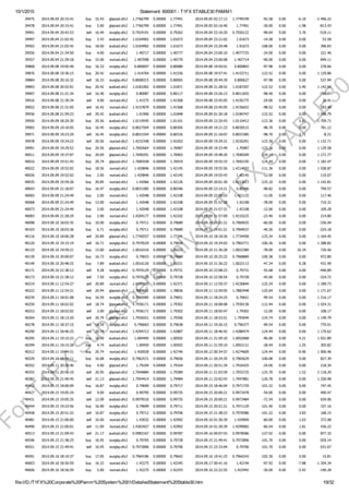 10/1/2015 Statement: 600001 ­ T1FX STABLE30 PAMM1
file:///D:/T1FX%20Corporate%20Pamm%20System%2001/DetailedStatement%20Stable30.htm 19/32
39475 2014.09.04 20:15:41 buy 15.43 gbpcad.sfx2 1.7766799 0.00000 1.77491 2014.09.05 02:17:13 1.7749199 ­92.58 0.00 ­6.10 ­2 496.22
39478 2014.09.04 20:15:41 buy 5.00 gbpcad.sfx2 1.7766799 0.00000 1.77491 2014.09.05 02:16:40 1.77491 ­30.00 0.00 ­1.98 ­813.43
39491 2014.09.04 20:42:53 sell 16.44 eurgbp.sfx2 0.7924191 0.00000 0.79262 2014.09.04 22:16:20 0.7926122 ­98.64 0.00 3.76 ­518.11
39497 2014.09.04 21:02:42 buy 2.43 audcad.sfx2 1.0164902 0.00000 1.01673 2014.09.04 23:21:02 1.01673 ­14.58 0.00 0.00 53.58
39502 2014.09.04 21:02:42 buy 18.00 audcad.sfx2 1.0164902 0.00000 1.01673 2014.09.04 23:20:48 1.01673 ­108.00 0.00 0.00 396.83
39556 2014.09.04 21:34:50 buy 4.00 eurcad.sfx2 1.40717 0.00000 1.40777 2014.09.04 23:00:10 1.4077725 ­24.00 0.00 0.00 221.46
39557 2014.09.04 21:39:18 buy 15.00 eurcad.sfx2 1.407098 0.00000 1.40770 2014.09.04 23:00:08 1.407714 ­90.00 0.00 0.00 849.11
39868 2014.09.08 19:05:40 buy 16.33 eurgbp.sfx2 0.800697 0.00000 0.80080 2014.09.08 19:50:01 0.800803 ­97.98 0.00 0.00 278.66
39876 2014.09.08 19:36:15 buy 20.42 eurcad.sfx2 1.414764 0.00000 1.41536 2014.09.08 19:57:41 1.4153711 ­122.52 0.00 0.00 1 129.86
39884 2014.09.08 20:16:32 sell 16.33 eurgbp.sfx2 0.8008315 0.00000 0.80065 2014.09.08 20:44:39 0.800627 ­97.98 0.00 0.00 537.94
39893 2014.09.08 20:52:01 buy 20.42 audcad.sfx2 1.0181062 0.00000 1.01871 2014.09.08 21:28:52 1.0187207 ­122.52 0.00 5.40 1 142.94
39907 2014.09.08 21:21:34 sell 16.40 eurgbp.sfx2 0.80087 0.00000 0.80117 2014.09.08 23:26:13 0.8011655 ­98.40 0.00 0.00 ­780.07
39916 2014.09.08 21:30:34 sell 4.00 eurcad.sfx2 1.41575 0.00000 1.41568 2014.09.08 23:45:05 1.4156775 ­24.00 0.00 0.00 26.41
39922 2014.09.08 21:31:05 sell 16.42 eurcad.sfx2 1.4157879 0.00000 1.41568 2014.09.08 23:45:05 1.4156652 ­98.52 0.00 0.00 183.48
39936 2014.09.08 21:59:23 sell 20.42 audcad.sfx2 1.01906 0.00000 1.01848 2014.09.09 01:30:18 1.0184747 ­122.52 0.00 0.00 1 088.79
39950 2014.09.09 18:20:30 buy 20.56 audcad.sfx2 1.0119545 0.00000 1.01101 2014.09.09 22:20:43 1.0110412 ­123.36 0.00 5.43 ­1 709.71
39965 2014.09.09 19:10:05 buy 16.45 eurgbp.sfx2 0.8027564 0.00000 0.80305 2014.09.09 19:21:23 0.8030515 ­98.70 0.00 0.00 781.12
39971 2014.09.09 19:23:29 sell 16.45 eurgbp.sfx2 0.8031554 0.00000 0.80316 2014.09.09 21:18:07 0.8031585 ­98.70 0.00 3.71 ­8.21
39978 2014.09.09 19:24:22 sell 20.56 eurcad.sfx2 1.4232348 0.00000 1.42263 2014.09.09 19:29:31 1.4226291 ­123.36 0.00 0.00 1 132.71
39991 2014.09.09 19:29:52 buy 20.56 gbpcad.sfx2 1.7692664 0.00000 1.76987 2014.09.09 19:33:49 1.76987 ­123.36 0.00 0.00 1 129.58
40011 2014.09.09 19:37:07 buy 20.69 gbpcad.sfx2 1.7690291 0.00000 1.76963 2014.09.09 19:48:20 1.7696509 ­124.14 0.00 0.00 1 171.77
40016 2014.09.09 19:51:43 buy 20.74 gbpcad.sfx2 1.7685938 0.00000 1.76919 2014.09.09 19:55:33 1.7692195 ­124.44 0.00 0.00 1 182.47
40022 2014.09.09 19:52:02 buy 18.56 eurcad.sfx2 1.420846 0.00000 1.42145 2014.09.09 19:55:56 1.4214603 ­111.36 0.00 0.00 1 038.87
40026 2014.09.09 19:52:02 buy 2.00 eurcad.sfx2 1.420846 0.00000 1.42145 2014.09.09 19:55:43 1.42145 ­12.00 0.00 0.00 110.07
40035 2014.09.09 19:59:26 buy 20.85 eurcad.sfx2 1.42066 0.00000 1.42126 2014.09.09 20:01:30 1.4212617 ­125.10 0.00 0.00 1 142.81
40043 2014.09.09 21:18:07 buy 16.47 eurgbp.sfx2 0.8031585 0.00000 0.80346 2014.09.09 22:14:21 0.80346 ­98.82 0.00 0.00 799.57
40065 2014.09.09 21:24:49 buy 2.00 eurcad.sfx2 1.42048 0.00000 1.42108 2014.09.09 22:00:03 1.421125 ­12.00 0.00 0.00 117.46
40068 2014.09.09 21:24:49 buy 13.00 eurcad.sfx2 1.42048 0.00000 1.42108 2014.09.09 21:57:38 1.42108 ­78.00 0.00 0.00 710.31
40073 2014.09.09 21:24:49 buy 2.00 eurcad.sfx2 1.42048 0.00000 1.42108 2014.09.09 21:57:31 1.42108 ­12.00 0.00 0.00 109.28
40083 2014.09.09 21:28:29 buy 3.90 eurcad.sfx2 1.4204177 0.00000 1.42102 2014.09.09 21:57:09 1.4210225 ­23.40 0.00 0.00 214.80
40098 2014.09.10 18:03:35 buy 10.00 eurgbp.sfx2 0.79711 0.00000 0.79689 2014.09.10 19:01:21 0.7969025 ­60.00 0.00 0.00 ­336.04
40103 2014.09.10 18:03:36 buy 6.71 eurgbp.sfx2 0.79711 0.00000 0.79689 2014.09.10 19:01:21 0.7969037 ­40.26 0.00 0.00 ­224.18
40116 2014.09.10 18:06:28 sell 20.89 gbpcad.sfx2 1.7740557 0.00000 1.77346 2014.09.10 18:18:26 1.7734458 ­125.34 0.00 0.00 1 164.45
40120 2014.09.10 19:15:19 sell 16.71 eurgbp.sfx2 0.7970529 0.00000 0.79658 2014.09.10 19:34:03 0.7965771 ­100.26 0.00 0.00 1 288.82
40133 2014.09.10 19:59:21 buy 13.00 audcad.sfx2 1.0016316 0.00000 1.00223 2014.09.10 21:36:28 1.0022384 ­78.00 0.00 10.34 720.56
40139 2014.09.10 20:00:07 buy 16.73 eurgbp.sfx2 0.79653 0.00000 0.79688 2014.09.10 20:25:22 0.7968889 ­100.38 0.00 0.00 972.80
40149 2014.09.10 20:48:25 buy 7.89 audcad.sfx2 1.0016126 0.00000 1.00221 2014.09.10 21:36:22 1.0022112 ­47.34 0.00 6.28 431.49
40171 2014.09.10 21:38:12 sell 9.28 eurgbp.sfx2 0.7970129 0.00000 0.79731 2014.09.10 23:08:23 0.79731 ­55.68 0.00 0.00 ­446.89
40173 2014.09.10 21:38:12 sell 7.50 eurgbp.sfx2 0.7970129 0.00000 0.79728 2014.09.10 22:58:54 0.79728 ­45.00 0.00 0.00 ­324.72
40219 2014.09.11 12:54:27 sell 20.89 eurcad.sfx2 1.4243105 0.00000 1.42371 2014.09.11 12:59:37 1.4236844 ­125.34 0.00 0.00 1 189.73
40222 2014.09.11 12:54:31 sell 20.94 gbpcad.sfx2 1.7889601 0.00000 1.78836 2014.09.11 12:59:05 1.7883448 ­125.64 0.00 0.00 1 171.67
40239 2014.09.11 18:01:08 buy 16.59 eurgbp.sfx2 0.7960585 0.00000 0.79651 2014.09.11 18:24:25 0.79651 ­99.54 0.00 0.00 1 216.17
40250 2014.09.11 18:02:02 sell 18.74 gbpcad.sfx2 1.7936171 0.00000 1.79302 2014.09.11 18:08:08 1.7930136 ­112.44 0.00 0.00 1 024.31
40253 2014.09.11 18:02:02 sell 2.00 gbpcad.sfx2 1.7936171 0.00000 1.79302 2014.09.11 18:05:47 1.79302 ­12.00 0.00 0.00 108.17
40264 2014.09.11 18:13:20 sell 20.79 gbpcad.sfx2 1.7936551 0.00000 1.79306 2014.09.11 18:53:51 1.793044 ­124.74 0.00 0.00 1 149.79
40278 2014.09.11 18:37:15 sell 16.59 eurgbp.sfx2 0.796663 0.00000 0.79638 2014.09.11 19:26:15 0.796377 ­99.54 0.00 0.00 770.01
40290 2014.09.11 18:46:25 sell 20.74 eurcad.sfx2 1.4294713 0.00000 1.42887 2014.09.11 18:46:42 1.4288474 ­124.44 0.00 0.00 1 170.62
40295 2014.09.11 19:15:23 buy 16.00 audcad.sfx2 1.004495 0.00000 1.00502 2014.09.11 21:59:10 1.0052068 ­96.00 0.00 4.21 1 031.89
40299 2014.09.11 19:15:28 buy 4.74 audcad.sfx2 1.00450 0.00000 1.00502 2014.09.11 21:59:10 1.0052121 ­28.44 0.00 1.25 305.82
40312 2014.09.11 19:44:31 buy 20.74 eurcad.sfx2 1.426928 0.00000 1.42746 2014.09.12 00:34:57 1.4274609 ­124.44 0.00 ­9.96 1 000.46
40329 2014.09.11 19:54:11 buy 16.68 eurgbp.sfx2 0.7962571 0.00000 0.79656 2014.09.11 20:24:35 0.7965629 ­100.08 0.00 0.00 827.39
40352 2014.09.11 20:50:40 buy 4.00 gbpcad.sfx2 1.79104 0.00000 1.79164 2014.09.11 20:51:34 1.7916425 ­24.00 0.00 0.00 218.34
40355 2014.09.11 20:56:10 sell 20.95 gbpcad.sfx2 1.7944884 0.00000 1.79389 2014.09.11 21:03:59 1.7933725 ­125.70 0.00 1.52 2 118.20
40382 2014.09.11 21:40:45 sell 21.13 gbpcad.sfx2 1.7954414 0.00000 1.79484 2014.09.11 22:02:43 1.7947881 ­126.78 0.00 0.00 1 250.98
40412 2014.09.15 18:00:09 buy 16.87 eurgbp.sfx2 0.79690 0.00000 0.79717 2014.09.15 18:46:04 0.7971729 ­101.22 0.00 0.00 747.45
40427 2014.09.15 19:05:24 sell 9.00 audcad.sfx2 0.99795 0.00000 0.99735 2014.09.15 20:00:21 0.9973478 ­54.00 0.00 0.00 490.47
40431 2014.09.15 19:05:35 sell 12.09 audcad.sfx2 0.9979516 0.00000 0.99735 2014.09.15 20:00:21 0.9973484 ­72.54 0.00 0.00 659.96
40444 2014.09.15 19:23:56 buy 16.90 eurgbp.sfx2 0.79699 0.00000 0.79711 2014.09.15 20:51:21 0.7971129 ­101.40 0.00 0.00 337.16
40458 2014.09.15 20:51:22 sell 16.87 eurgbp.sfx2 0.79712 0.00000 0.79706 2014.09.15 21:38:23 0.7970586 ­101.22 0.00 3.83 168.15
40481 2014.09.15 21:00:00 sell 10.00 eurcad.sfx2 1.43032 0.00000 1.42992 2014.09.16 01:30:39 1.429909 ­60.00 0.00 1.63 372.08
40490 2014.09.15 21:00:01 sell 11.09 eurcad.sfx2 1.4303427 0.00000 1.42992 2014.09.16 01:30:39 1.4299082 ­66.54 0.00 1.81 436.22
40513 2014.09.15 21:09:43 sell 21.17 audcad.sfx2 0.9983167 0.00000 0.99787 2014.09.16 00:07:43 0.9978586 ­127.02 0.00 0.00 877.32
40546 2014.09.15 21:38:25 buy 16.95 eurgbp.sfx2 0.79705 0.00000 0.79728 2014.09.15 21:49:41 0.7972896 ­101.70 0.00 0.00 659.14
40551 2014.09.15 21:49:41 sell 16.95 eurgbp.sfx2 0.7972896 0.00000 0.79706 2014.09.15 22:33:04 0.79706 ­101.70 0.00 0.00 631.67
40591 2014.09.16 18:10:37 buy 17.05 eurgbp.sfx2 0.7964186 0.00000 0.79642 2014.09.16 19:41:23 0.7964243 ­102.30 0.00 0.00 15.81
40603 2014.09.16 18:56:59 buy 16.32 eurcad.sfx2 1.42275 0.00000 1.42245 2014.09.17 00:41:16 1.42194 ­97.92 0.00 ­7.88 ­1 204.34
40606 2014.09.16 18:56:59 buy 5.00 eurcad.sfx2 1.42275 0.00000 1.42243 2014.09.16 22:22:55 1.422442 ­30.00 0.00 ­2.42 ­140.28
ForT1FX
Subscibers
only
@
T1FX
STABLE30
 