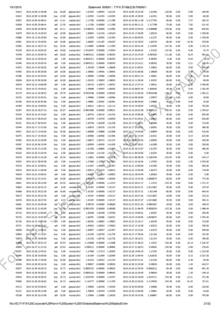 10/1/2015 Statement: 600001 ­ T1FX STABLE30 PAMM1
file:///D:/T1FX%20Corporate%20Pamm%20System%2001/DetailedStatement%20Stable30.htm 21/32
41813 2014.10.09 12:30:08 buy 20.00 gbpusd.sfx2 1.61955 1.60955 1.62155 2014.10.09 14:23:20 1.61950 ­120.00 0.00 0.00 ­100.00
41815 2014.10.09 12:30:08 buy 15.00 gbpusd.sfx2 1.61955 1.61455 1.62455 2014.10.09 14:30:02 1.61951 ­90.00 0.00 0.00 ­60.00
41857 2014.10.09 20:48:41 sell 11.61 usdcad.sfx2 1.11760 0.00000 1.11780 2014.10.10 00:11:28 1.1177765 ­69.66 0.00 7.27 ­183.33
41858 2014.10.09 20:48:41 sell 12.50 usdcad.sfx2 1.11760 0.00000 1.11780 2014.10.10 00:11:12 1.117798 ­75.00 0.00 7.82 ­221.42
41859 2014.10.09 20:48:44 sell 24.11 eurcad.sfx2 1.4186033 0.00000 1.41890 2014.10.09 22:45:03 1.4188988 ­144.66 0.00 3.88 ­636.83
41879 2014.10.10 16:45:03 sell 10.00 gbpusd.sfx2 1.60664 1.61164 1.60164 2014.10.10 17:36:00 1.60519 ­60.00 0.00 0.00 1 450.00
41886 2014.10.13 05:30:00 buy 10.00 gbpusd.sfx2 1.61095 1.60595 1.61595 2014.10.13 06:09:02 1.61237 ­60.00 0.00 0.00 1 420.00
41891 2014.10.13 19:30:02 sell 10.00 gbpusd.sfx2 1.60687 1.61187 1.60187 2014.10.13 22:18:53 1.60724 ­60.00 0.00 ­14.30 ­370.00
41905 2014.10.13 20:27:14 buy 24.56 usdcad.sfx2 1.118987 0.00000 1.11959 2014.10.13 20:41:44 1.119595 ­147.36 0.00 0.00 1 333.74
41939 2014.10.14 20:04:25 sell 24.60 eurcad.sfx2 1.4310447 0.00000 1.43054 2014.10.14 20:06:42 1.43102 ­147.60 0.00 0.00 53.74
41940 2014.10.14 20:05:43 sell 18.60 audcad.sfx2 0.9845312 0.00000 0.98393 2014.10.14 23:14:29 0.983929 ­111.60 0.00 ­8.24 991.01
41945 2014.10.14 20:05:43 sell 1.00 audcad.sfx2 0.9845312 0.00000 0.98393 2014.10.14 23:14:27 0.98393 ­6.00 0.00 ­0.44 53.19
41946 2014.10.14 20:05:43 sell 5.00 audcad.sfx2 0.9845312 0.00000 0.98393 2014.10.14 23:14:21 0.98393 ­30.00 0.00 ­2.21 265.95
41953 2014.10.14 20:30:02 sell 10.00 gbpusd.sfx2 1.59108 1.59608 1.58608 2014.10.14 21:00:01 1.59063 ­60.00 0.00 0.00 450.00
41992 2014.10.15 00:30:00 sell 10.00 gbpusd.sfx2 1.58965 1.59465 1.58465 2014.10.15 01:00:00 1.58838 ­60.00 0.00 0.00 1 270.00
41996 2014.10.15 02:45:02 sell 10.00 gbpusd.sfx2 1.58996 1.59496 1.58496 2014.10.15 04:51:14 1.59001 ­60.00 0.00 0.00 ­50.00
42004 2014.10.15 09:30:00 sell 10.00 gbpusd.sfx2 1.59193 1.59693 1.58693 2014.10.15 11:30:44 1.59197 ­60.00 0.00 0.00 ­40.00
42034 2014.10.15 14:00:00 sell 5.00 gbpusd.sfx2 1.59719 1.59973 1.58767 2014.10.15 17:27:14 1.59031 ­30.00 0.00 0.00 3 440.00
42110 2014.10.15 19:45:01 buy 5.00 gbpusd.sfx2 1.59698 1.59447 1.60050 2014.10.16 08:07:34 1.600505 ­30.00 0.00 0.45 1 762.50
42179 2014.10.15 20:38:52 sell 24.79 audcad.sfx2 0.9932548 0.00000 0.99265 2014.10.15 21:09:20 0.9926188 ­148.74 0.00 ­33.04 1 402.21
42193 2014.10.15 22:45:01 buy 5.00 gbpusd.sfx2 1.59966 1.59466 1.60466 2014.10.16 00:30:00 1.59972 ­30.00 0.00 0.00 30.00
42196 2014.10.16 02:45:00 buy 5.00 gbpusd.sfx2 1.59881 1.59381 1.60381 2014.10.16 06:49:04 1.59886 ­30.00 0.00 0.00 25.00
42300 2014.10.16 19:00:02 buy 5.00 gbpusd.sfx2 1.60612 1.60112 1.61112 2014.10.16 19:30:05 1.60763 ­30.00 0.00 0.00 755.00
42307 2014.10.16 20:27:23 buy 25.07 audcad.sfx2 0.9847089 0.00000 0.98531 2014.10.16 20:42:38 0.9853123 ­150.42 0.00 0.00 1 344.67
42325 2014.10.16 22:15:02 buy 5.00 gbpusd.sfx2 1.60716 1.60216 1.61216 2014.10.16 23:00:00 1.60845 ­30.00 0.00 0.00 645.00
42338 2014.10.17 00:45:03 buy 10.00 gbpusd.sfx2 1.60759 1.59759 1.60959 2014.10.17 01:45:01 1.60822 ­60.00 0.00 0.00 630.00
42341 2014.10.17 00:45:03 buy 5.00 gbpusd.sfx2 1.60758 1.60258 1.61258 2014.10.17 02:28:01 1.60900 ­30.00 0.00 0.00 710.00
42444 2014.10.17 13:15:00 buy 5.00 gbpusd.sfx2 1.60876 1.60376 1.61376 2014.10.17 15:00:01 1.60952 ­30.00 0.00 0.00 380.00
42451 2014.10.17 13:45:00 buy 10.00 gbpusd.sfx2 1.60808 1.59808 1.61008 2014.10.17 14:45:00 1.60849 ­60.00 0.00 0.00 410.00
42475 2014.10.17 19:30:02 buy 5.00 gbpusd.sfx2 1.60906 1.60406 1.61406 2014.10.19 21:15:04 1.61031 ­30.00 0.00 0.15 625.00
42482 2014.10.19 22:30:00 buy 5.00 gbpusd.sfx2 1.60872 1.60372 1.61372 2014.10.20 00:15:05 1.60956 ­30.00 0.00 0.00 420.00
42497 2014.10.20 06:15:04 buy 5.00 gbpusd.sfx2 1.60959 1.60459 1.61459 2014.10.20 07:30:01 1.61009 ­30.00 0.00 0.00 250.00
42508 2014.10.20 15:15:00 buy 5.00 gbpusd.sfx2 1.61300 1.60800 1.61800 2014.10.20 16:15:07 1.61397 ­30.00 0.00 0.00 485.00
42526 2014.10.20 21:03:45 buy 5.00 gbpusd.sfx2 1.61656 1.61156 1.62156 2014.10.21 00:30:00 1.61655 ­30.00 0.00 0.00 ­5.00
42534 2014.10.20 21:16:30 sell 25.34 usdcad.sfx2 1.12861 0.00000 1.12878 2014.10.21 00:38:30 1.1287544 ­152.04 0.00 0.00 ­324.17
42567 2014.10.21 09:45:00 sell 5.00 eurusd.sfx2 1.27680 1.27883 1.27093 2014.10.21 22:18:36 1.27093 ­30.00 0.00 ­1.90 2 935.00
42576 2014.10.21 10:00:01 buy 5.00 gbpusd.sfx2 1.61467 1.60967 1.61967 2014.10.21 12:00:00 1.61560 ­30.00 0.00 0.00 465.00
42616 2014.10.22 11:00:00 sell 5.00 gbpusd.sfx2 1.60515 1.61015 1.60015 2014.10.22 12:45:00 1.60373 ­30.00 0.00 0.00 710.00
42629 2014.10.22 15:00:01 sell 5.00 gbpusd.sfx2 1.60503 1.61003 1.60003 2014.10.22 18:34:49 1.60502 ­30.00 0.00 0.00 5.00
42636 2014.10.22 15:15:01 sell 10.00 gbpusd.sfx2 1.60764 1.60683 1.60564 2014.10.22 15:23:36 1.6068675 ­60.00 0.00 0.00 772.50
42661 2014.10.22 20:15:59 sell 25.55 usdcad.sfx2 1.1243231 0.00000 1.12372 2014.10.22 20:51:17 1.12372 ­153.30 0.00 0.00 1 371.27
42662 2014.10.22 20:22:15 sell 6.00 eurcad.sfx2 1.42187 0.00000 1.42137 2014.10.22 20:37:31 1.4213467 ­36.00 0.00 0.00 279.34
42668 2014.10.22 20:22:30 sell 10.00 eurcad.sfx2 1.42187 0.00000 1.42137 2014.10.22 20:37:31 1.421348 ­60.00 0.00 0.00 464.42
42673 2014.10.22 20:22:39 sell 3.00 eurcad.sfx2 1.42187 0.00000 1.42137 2014.10.22 20:37:26 1.4213667 ­18.00 0.00 0.00 134.32
42676 2014.10.22 20:27:05 sell 6.55 eurcad.sfx2 1.42187 0.00000 1.42137 2014.10.22 20:37:27 1.4213685 ­39.30 0.00 0.00 292.21
42681 2014.10.22 20:49:46 sell 3.00 audcad.sfx2 0.98729 0.00000 0.98669 2014.10.22 20:51:26 0.9865467 ­18.00 0.00 0.00 198.43
42698 2014.10.22 21:45:09 buy 25.55 audcad.sfx2 0.9851976 0.00000 0.98580 2014.10.22 21:48:39 0.9858524 ­153.30 0.00 0.00 1 488.44
42716 2014.10.23 12:00:00 sell 5.00 gbpusd.sfx2 1.60268 1.60768 1.59768 2014.10.23 14:00:01 1.60207 ­30.00 0.00 0.00 305.00
42725 2014.10.23 14:45:00 sell 10.00 gbpusd.sfx2 1.60391 1.60286 1.60191 2014.10.23 14:59:06 1.6028675 ­60.00 0.00 0.00 1 042.50
42726 2014.10.23 14:45:00 sell 5.00 gbpusd.sfx2 1.60392 1.60892 1.59892 2014.10.23 15:16:17 1.60250 ­30.00 0.00 0.00 710.00
42751 2014.10.23 16:15:01 sell 5.00 gbpusd.sfx2 1.60463 1.60963 1.59963 2014.10.23 17:16:58 1.60323 ­30.00 0.00 0.00 700.00
42828 2014.10.27 12:00:01 buy 5.00 gbpusd.sfx2 1.60957 1.60457 1.61457 2014.10.27 12:15:01 1.61075 ­30.00 0.00 0.00 590.00
42864 2014.10.27 17:15:01 buy 5.00 gbpusd.sfx2 1.61259 1.60759 1.61759 2014.10.27 17:39:04 1.61326 ­30.00 0.00 0.00 335.00
42879 2014.10.27 18:00:00 buy 5.00 gbpusd.sfx2 1.61236 1.60736 1.61736 2014.10.27 18:16:51 1.61314 ­30.00 0.00 0.00 390.00
42889 2014.10.27 20:41:37 sell 25.93 usdcad.sfx2 1.124608 0.00000 1.12408 2014.10.27 21:48:23 1.12527 ­155.58 0.00 16.14 ­1 525.47
42895 2014.10.27 21:31:52 sell 25.93 audcad.sfx2 0.990213 0.00000 0.98985 2014.10.27 21:58:53 0.99055 ­155.58 0.00 0.00 ­776.65
42957 2014.10.28 12:45:01 buy 5.00 eurusd.sfx2 1.27468 1.27214 1.28395 2014.10.28 14:00:10 1.27203 ­30.00 0.00 0.00 ­1 325.00
42984 2014.10.28 16:00:00 buy 5.00 gbpusd.sfx2 1.61569 1.61069 1.62069 2014.10.29 13:09:45 1.610635 ­30.00 0.00 0.15 ­2 527.50
42989 2014.10.28 17:30:05 buy 10.00 gbpusd.sfx2 1.61522 1.60522 1.61722 2014.10.29 07:31:41 1.61520 ­60.00 0.00 0.30 ­20.00
43026 2014.10.28 20:16:34 buy 5.00 audcad.sfx2 0.98957 0.00000 0.98920 2014.10.28 22:29:40 0.98920 ­30.00 0.00 1.30 ­165.57
43037 2014.10.28 20:20:33 buy 15.73 audcad.sfx2 0.9895332 0.00000 0.98920 2014.10.28 22:29:54 0.9892012 ­94.38 0.00 4.08 ­467.39
43039 2014.10.28 20:20:33 buy 5.00 audcad.sfx2 0.9895332 0.00000 0.98920 2014.10.28 22:29:40 0.98920 ­30.00 0.00 1.30 ­149.10
43043 2014.10.28 20:20:52 buy 25.73 eurcad.sfx2 1.4224704 0.00000 1.42257 2014.10.28 22:18:40 1.4225711 ­154.38 0.00 ­12.21 231.96
43060 2014.10.28 20:26:02 buy 25.73 usdcad.sfx2 1.116777 0.00000 1.11709 2014.10.28 22:20:02 1.1170929 ­154.38 0.00 ­41.25 727.61
43215 2014.10.30 03:00:01 sell 5.00 gbpusd.sfx2 1.59850 1.60350 1.59350 2014.10.30 05:00:09 1.59806 ­30.00 0.00 0.00 220.00
43231 2014.10.30 09:15:00 sell 5.00 gbpusd.sfx2 1.59859 1.60359 1.59359 2014.10.30 12:00:00 1.59861 ­30.00 0.00 0.00 ­10.00
43238 2014.10.30 10:15:00 sell 10.00 eurusd.sfx2 1.25960 1.25880 1.25630 2014.10.30 10:35:56 1.258807 ­60.00 0.00 0.00 793.00
ForT1FX
Subscibers
only
@
T1FX
STABLE30
 
