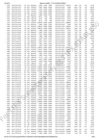 10/1/2015 Statement: 600001 ­ T1FX STABLE30 PAMM1
file:///D:/T1FX%20Corporate%20Pamm%20System%2001/DetailedStatement%20Stable30.htm 22/32
43239 2014.10.30 10:15:00 sell 10.00 gbpusd.sfx2 1.60050 1.59970 1.59850 2014.10.30 10:47:54 1.5997125 ­60.00 0.00 0.00 787.50
43269 2014.10.30 12:30:14 sell 20.00 eurusd.sfx2 1.25807 0.00000 0.00000 2014.10.30 12:30:56 1.25606 ­120.00 0.00 0.00 4 020.00
43277 2014.10.30 12:35:57 buy 20.00 eurusd.sfx2 1.25765 0.00000 0.00000 2014.10.30 12:36:35 1.25914 ­120.00 0.00 0.00 2 980.00
43281 2014.10.30 12:50:55 buy 20.00 eurusd.sfx2 1.25958 0.00000 0.00000 2014.10.30 12:51:22 1.26036 ­120.00 0.00 0.00 1 560.00
43290 2014.10.30 13:01:32 buy 20.00 eurusd.sfx2 1.26018 0.00000 0.00000 2014.10.30 13:02:23 1.26105 ­120.00 0.00 0.00 1 740.00
43295 2014.10.30 13:15:00 sell 5.00 gbpusd.sfx2 1.60009 1.60509 1.59509 2014.10.30 17:36:00 1.60011 ­30.00 0.00 0.00 ­10.00
43327 2014.10.30 17:27:57 buy 10.00 usdjpy.sfx2 109.221 0.000 0.000 2014.10.30 17:28:16 109.254 ­60.00 0.00 0.00 302.05
43336 2014.10.30 17:35:56 buy 10.00 eurjpy.sfx2 137.817 0.000 0.000 2014.10.30 17:36:12 137.857 ­60.00 0.00 0.00 365.90
43338 2014.10.30 17:37:52 buy 10.00 usdjpy.sfx2 109.311 0.000 0.000 2014.10.30 17:38:25 109.336 ­60.00 0.00 0.00 228.65
43353 2014.10.30 20:04:44 sell 26.19 audcad.sfx2 0.9892469 0.00000 0.98865 2014.10.30 20:17:54 0.9886489 ­157.14 0.00 0.00 1 398.89
43366 2014.10.30 21:15:00 sell 5.00 gbpusd.sfx2 1.60064 1.60564 1.59564 2014.10.30 22:30:00 1.59964 ­30.00 0.00 0.00 500.00
43384 2014.10.30 21:27:06 sell 6.25 audcad.sfx2 0.9895215 0.00000 0.98892 2014.10.30 21:44:20 0.9889184 ­37.50 0.00 0.00 337.00
43389 2014.10.30 21:27:06 sell 20.00 audcad.sfx2 0.9895215 0.00000 0.98892 2014.10.30 21:44:19 0.9889195 ­120.00 0.00 0.00 1 076.42
43430 2014.10.31 07:45:02 sell 5.00 gbpusd.sfx2 1.59888 1.60388 1.59388 2014.10.31 09:05:16 1.59745 ­30.00 0.00 0.00 715.00
43443 2014.10.31 10:30:00 sell 5.00 gbpusd.sfx2 1.60055 1.60555 1.59555 2014.10.31 12:19:56 1.59914 ­30.00 0.00 0.00 705.00
43493 2014.10.31 13:28:57 sell 22.10 eurusd.sfx2 1.25017 0.00000 0.00000 2014.10.31 13:29:19 1.24968 ­132.60 0.00 0.00 1 082.90
43519 2014.10.31 15:45:01 sell 5.00 gbpusd.sfx2 1.59886 1.60386 1.59386 2014.10.31 17:16:18 1.60016 ­30.00 0.00 0.00 ­650.00
43520 2014.10.31 16:00:00 sell 10.00 eurusd.sfx2 1.25293 1.26293 1.24963 2014.10.31 17:14:34 1.25393 ­60.00 0.00 0.00 ­1 000.00
43535 2014.10.31 17:16:20 sell 5.00 gbpusd.sfx2 1.60011 1.60511 1.59511 2014.10.31 18:20:46 1.60016 ­30.00 0.00 0.00 ­25.00
43551 2014.11.03 03:15:01 sell 5.00 gbpusd.sfx2 1.59677 1.60177 1.59177 2014.11.03 05:49:35 1.59676 ­30.00 0.00 0.00 5.00
43574 2014.11.03 04:00:03 sell 10.00 eurusd.sfx2 1.24821 1.25821 1.24810 2014.11.03 15:57:33 1.24846 ­60.00 0.00 0.00 ­250.00
43578 2014.11.03 07:00:00 sell 5.00 gbpusd.sfx2 1.59792 1.60292 1.59292 2014.11.03 14:54:03 1.59792 ­30.00 0.00 0.00 0.00
43823 2014.11.04 20:26:48 sell 26.35 audcad.sfx2 0.9962655 0.00000 0.99624 2014.11.04 21:37:46 0.9962355 ­158.10 0.00 0.00 69.29
43843 2014.11.04 21:00:25 sell 26.35 eurcad.sfx2 1.4314711 0.00000 1.43097 2014.11.04 21:48:01 1.4309666 ­158.10 0.00 0.00 1 165.53
43863 2014.11.04 21:47:02 sell 26.34 audcad.sfx2 0.9970234 0.00000 0.99642 2014.11.04 21:47:54 0.9964189 ­158.04 0.00 0.00 1 396.03
43914 2014.11.05 12:30:00 sell 5.00 gbpusd.sfx2 1.59075 1.59575 1.58575 2014.11.05 13:58:13 1.595775 ­30.00 0.00 0.00 ­2 512.50
43971 2014.11.05 14:00:00 sell 5.00 gbpusd.sfx2 1.59659 1.60159 1.59159 2014.11.05 14:59:04 1.59647 ­30.00 0.00 0.00 60.00
43982 2014.11.05 15:18:57 buy 22.00 usdjpy.sfx2 114.716 0.000 0.000 2014.11.05 15:19:17 114.694 ­132.00 0.00 0.00 ­421.99
43984 2014.11.05 15:24:46 sell 22.00 gbpcad.sfx2 1.82512 0.00000 0.00000 2014.11.05 15:24:59 1.82471 ­132.00 0.00 0.00 788.38
43986 2014.11.05 15:25:46 buy 22.00 eurcad.sfx2 1.42678 0.00000 0.00000 2014.11.05 15:26:00 1.42706 ­132.00 0.00 0.00 538.41
43994 2014.11.05 15:27:57 sell 22.00 usdjpy.sfx2 114.627 0.000 0.000 2014.11.05 15:28:11 114.559 ­132.00 0.00 0.00 1 305.88
43995 2014.11.05 15:29:58 sell 22.00 gbpcad.sfx2 1.82507 0.00000 0.00000 2014.11.05 15:30:15 1.82427 ­132.00 0.00 0.00 1 539.76
44026 2014.11.05 20:18:05 sell 21.48 audcad.sfx2 0.9789679 0.00000 0.97861 2014.11.05 21:59:15 0.9786087 ­128.88 0.00 0.00 677.58
44028 2014.11.05 20:18:05 sell 5.00 audcad.sfx2 0.9789679 0.00000 0.97861 2014.11.05 21:59:12 0.97861 ­30.00 0.00 0.00 157.15
44161 2014.11.06 20:28:45 buy 26.52 audcad.sfx2 0.9789263 0.00000 0.97827 2014.11.06 22:32:11 0.9783017 ­159.12 0.00 6.73 ­1 449.81
44173 2014.11.06 21:21:15 buy 4.00 eurcad.sfx2 1.41382 0.00000 1.41432 2014.11.06 22:37:49 1.4143225 ­24.00 0.00 ­1.85 175.92
44177 2014.11.06 21:21:15 buy 2.00 eurcad.sfx2 1.41382 0.00000 1.41432 2014.11.06 22:36:43 1.41432 ­12.00 0.00 ­0.93 87.52
44181 2014.11.06 21:21:23 buy 5.52 eurcad.sfx2 1.41379 0.00000 1.41429 2014.11.06 22:36:21 1.4143018 ­33.12 0.00 ­2.56 247.26
44185 2014.11.06 21:21:23 buy 1.00 eurcad.sfx2 1.41379 0.00000 1.41429 2014.11.06 22:35:07 1.41429 ­6.00 0.00 ­0.46 43.77
44188 2014.11.06 21:21:23 buy 14.00 eurcad.sfx2 1.41379 0.00000 1.41429 2014.11.06 22:34:51 1.41429 ­84.00 0.00 ­6.50 612.67
44299 2014.11.10 21:18:38 sell 26.49 audcad.sfx2 0.9805903 0.00000 0.98068 2014.11.11 00:07:32 0.9806634 ­158.94 0.00 ­11.64 ­170.26
44565 2014.11.12 20:40:35 sell 10.00 audcad.sfx2 0.98608 0.00000 0.98620 2014.11.12 22:12:24 0.986188 ­60.00 0.00 ­13.25 ­95.44
44566 2014.11.12 20:40:39 sell 16.47 audcad.sfx2 0.9860887 0.00000 0.98620 2014.11.12 22:12:23 0.9861724 ­98.82 0.00 ­21.82 ­121.81
44635 2014.11.12 21:55:33 sell 26.47 eurcad.sfx2 1.4077086 0.00000 1.40721 2014.11.12 22:08:20 1.4072024 ­158.82 0.00 12.63 1 184.34
44769 2014.11.13 21:16:26 sell 26.50 audcad.sfx2 0.9918803 0.00000 0.99128 2014.11.13 21:54:01 0.99127 ­159.00 0.00 0.00 1 422.39
44771 2014.11.13 21:29:17 sell 6.50 eurcad.sfx2 1.4204411 0.00000 1.41994 2014.11.13 21:44:04 1.419897 ­39.00 0.00 0.00 310.80
44774 2014.11.13 21:29:17 sell 20.00 eurcad.sfx2 1.4204411 0.00000 1.41994 2014.11.13 21:44:00 1.419916 ­120.00 0.00 0.00 922.83
45023 2014.11.17 20:59:42 buy 1.00 audcad.sfx2 0.98396 0.00000 0.98456 2014.11.17 21:29:35 0.98459 ­6.00 0.00 0.00 55.76
45027 2014.11.17 20:59:42 buy 2.00 audcad.sfx2 0.98396 0.00000 0.98456 2014.11.17 21:29:33 0.98456 ­12.00 0.00 0.00 106.21
45030 2014.11.17 20:59:52 buy 17.62 audcad.sfx2 0.9839492 0.00000 0.98455 2014.11.17 21:29:32 0.9845511 ­105.72 0.00 0.00 938.61
45035 2014.11.17 20:59:52 buy 6.00 audcad.sfx2 0.9839492 0.00000 0.98455 2014.11.17 21:29:08 0.98455 ­36.00 0.00 0.00 319.04
45250 2014.11.18 20:12:40 buy 12.00 audcad.sfx2 0.98597 0.00000 0.98644 2014.11.18 20:33:54 0.9864425 ­72.00 0.00 0.00 501.70
45255 2014.11.18 20:12:40 buy 2.00 audcad.sfx2 0.98597 0.00000 0.98644 2014.11.18 20:33:49 0.98644 ­12.00 0.00 0.00 83.18
45259 2014.11.18 20:12:40 buy 2.00 audcad.sfx2 0.98597 0.00000 0.98644 2014.11.18 20:33:42 0.98644 ­12.00 0.00 0.00 83.18
45264 2014.11.18 20:12:46 buy 1.00 audcad.sfx2 0.98597 0.00000 0.98644 2014.11.18 20:33:52 0.98644 ­6.00 0.00 0.00 41.59
45266 2014.11.18 20:12:46 buy 2.00 audcad.sfx2 0.98597 0.00000 0.98644 2014.11.18 20:33:49 0.98644 ­12.00 0.00 0.00 83.18
45269 2014.11.18 20:12:46 buy 2.00 audcad.sfx2 0.98597 0.00000 0.98644 2014.11.18 20:33:41 0.98644 ­12.00 0.00 0.00 83.18
45281 2014.11.18 20:13:08 buy 1.68 audcad.sfx2 0.9859683 0.00000 0.98644 2014.11.18 20:33:53 0.986444 ­10.08 0.00 0.00 70.71
45285 2014.11.18 20:13:08 buy 2.00 audcad.sfx2 0.9859683 0.00000 0.98644 2014.11.18 20:33:48 0.98644 ­12.00 0.00 0.00 83.48
45288 2014.11.18 20:13:08 buy 2.00 audcad.sfx2 0.9859683 0.00000 0.98644 2014.11.18 20:33:41 0.98644 ­12.00 0.00 0.00 83.48
45300 2014.11.18 20:57:02 buy 26.73 audcad.sfx2 0.9858568 0.00000 0.98561 2014.11.18 23:18:30 0.9856111 ­160.38 0.00 6.86 ­580.91
45744 2014.11.20 21:49:46 buy 8.00 eurcad.sfx2 1.4173955 0.00000 1.41790 2014.11.20 22:16:40 1.41790 ­48.00 0.00 ­3.75 356.99
45749 2014.11.20 21:49:46 buy 3.00 eurcad.sfx2 1.4173955 0.00000 1.41790 2014.11.20 22:16:26 1.41790 ­18.00 0.00 ­1.41 133.88
45944 2014.11.24 21:59:52 buy 26.71 eurcad.sfx2 1.4036801 0.00000 1.40418 2014.11.24 22:08:34 1.404226 ­160.26 0.00 ­12.55 1 291.91
46070 2014.11.25 20:12:54 sell 26.77 audcad.sfx2 0.9603853 0.00000 0.95991 2014.11.25 21:16:47 0.9598997 ­160.62 0.00 0.00 1 155.18
46142 2014.11.26 20:05:20 sell 26.82 audcad.sfx2 0.9608107 0.00000 0.96045 2014.11.26 23:04:06 0.9604489 ­160.92 0.00 ­35.77 862.52
46195 2014.11.26 21:42:18 sell 2.00 eurcad.sfx2 1.40620 0.00000 1.40716 2014.11.27 01:01:49 1.407155 ­12.00 0.00 0.96 ­169.63
ForT1FX
Subscibers
only
@
T1FX
STABLE30
 