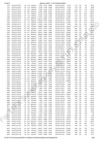 10/1/2015 Statement: 600001 ­ T1FX STABLE30 PAMM1
file:///D:/T1FX%20Corporate%20Pamm%20System%2001/DetailedStatement%20Stable30.htm 25/32
77707 2015.04.22 10:53:07 sell 6.20 eurgbp.sfx2 0.71658 0.71567 0.00000 2015.04.23 08:30:23 0.71567 ­37.20 0.00 3.92 845.17
77712 2015.04.22 10:53:07 sell 6.20 eurgbp.sfx2 0.71658 0.71568 0.70888 2015.04.23 08:30:23 0.71568 ­37.20 0.00 3.92 835.88
77717 2015.04.22 10:53:07 sell 6.20 eurgbp.sfx2 0.71658 0.71958 0.71288 2015.04.22 12:13:36 0.71288 ­37.20 0.00 0.00 3 459.00
77740 2015.04.22 19:06:28 buy 28.08 audcad.sfx2 0.95043 0.00000 0.95103 2015.04.22 19:53:44 0.94932 ­168.48 0.00 0.00 ­2 548.58
79972 2015.04.29 15:00:56 buy 6.20 eurgbp.sfx2 0.721976 0.71896 0.00000 2015.04.30 06:02:24 0.718954 ­37.20 0.00 ­26.13 ­2 887.61
79975 2015.04.29 15:00:56 buy 6.20 eurgbp.sfx2 0.721976 0.71896 0.72966 2015.04.30 06:02:24 0.718954 ­37.20 0.00 ­26.13 ­2 887.61
79980 2015.04.29 15:00:56 buy 6.20 eurgbp.sfx2 0.721976 0.71896 0.72566 2015.04.30 06:02:23 0.718954 ­37.20 0.00 ­26.13 ­2 887.61
81549 2015.05.05 20:15:15 sell 13.79 gbpcad.sfx2 1.8321733 0.00000 1.83167 2015.05.05 20:30:57 1.8316113 ­82.74 0.00 0.00 642.20
81667 2015.05.06 13:51:37 buy 6.10 eurgbp.sfx2 0.7423096 0.74341 0.00000 2015.05.07 08:33:17 0.747934 ­36.60 0.00 ­25.39 5 206.30
81669 2015.05.06 13:51:37 buy 6.10 eurgbp.sfx2 0.7423096 0.74321 0.74993 2015.05.07 08:14:08 0.746994 ­36.60 0.00 ­25.39 4 344.94
81670 2015.05.06 13:51:37 buy 6.10 eurgbp.sfx2 0.742286 0.74249 0.74593 2015.05.07 06:19:07 0.74593 ­36.60 0.00 ­25.39 3 385.37
81780 2015.05.07 20:00:16 buy 28.25 eurcad.sfx2 1.3658283 0.00000 1.36633 2015.05.07 20:07:23 1.3663728 ­169.50 0.00 0.00 1 268.92
81796 2015.05.07 20:03:00 buy 10.00 usdcad.sfx2 1.2113875 1.20725 1.22345 2015.05.07 20:31:37 1.2130425 ­60.00 0.00 0.00 1 364.34
81800 2015.05.07 20:03:00 buy 10.00 gbpcad.sfx2 1.849119 1.83921 1.86021 2015.05.07 20:31:36 1.850881 ­60.00 0.00 0.00 1 452.53
81807 2015.05.07 21:00:27 sell 14.13 gbpcad.sfx2 1.8591607 0.00000 1.85866 2015.05.07 21:00:27 1.8570669 ­84.78 0.00 0.00 2 438.71
81812 2015.05.07 21:00:38 sell 14.28 gbpcad.sfx2 1.8580446 0.00000 1.86247 2015.05.07 23:00:12 1.8624407 ­85.68 0.00 0.94 ­5 186.50
81819 2015.05.07 21:01:00 buy 15.00 eurgbp.sfx2 0.732055 0.72812 0.75162 2015.05.07 22:03:46 0.7297983 ­90.00 0.00 0.00 ­5 219.30
81829 2015.05.07 21:02:00 sell 15.00 gbpusd.sfx2 1.539975 1.54312 1.51972 2015.05.07 22:03:46 1.541935 ­90.00 0.00 0.00 ­2 940.00
81833 2015.05.07 21:03:05 buy 15.00 usdjpy.sfx2 119.6815 119.237 120.687 2015.05.07 22:04:02 119.74066 ­90.00 0.00 0.00 741.10
81872 2015.05.07 21:10:38 sell 15.00 gbpcad.sfx2 1.864308 1.87447 1.85347 2015.05.07 23:06:00 1.862296 ­90.00 0.00 0.00 2 493.00
81881 2015.05.07 21:20:01 buy 15.00 usdcad.sfx2 1.2116934 1.20754 1.22374 2015.05.07 23:46:05 1.2109416 ­90.00 0.00 0.00 ­931.26
81913 2015.05.07 22:03:46 buy 15.00 eurchf.sfx2 1.0378227 1.03345 1.05785 2015.05.08 06:30:31 1.033388 ­90.00 0.00 0.00 ­7 200.99
81914 2015.05.07 22:03:51 buy 15.00 eurchf.sfx2 1.0378827 1.03345 1.05785 2015.05.08 06:30:31 1.033388 ­90.00 0.00 0.00 ­7 298.41
82005 2015.05.08 20:49:01 sell 10.00 eurchf.sfx2 1.044591 1.04902 1.02462 2015.05.11 10:35:21 1.039739 ­60.00 0.00 ­7.43 5 206.00
82013 2015.05.08 20:53:03 buy 10.00 gbpcad.sfx2 1.866224 1.85618 1.87718 2015.05.11 10:15:38 1.875361 ­60.00 0.00 ­3.56 7 529.52
82017 2015.05.08 20:56:02 buy 10.00 gbpusd.sfx2 1.54389 1.54048 1.56388 2015.05.11 10:15:49 1.54547 ­60.00 0.00 0.30 1 580.00
82026 2015.05.08 20:57:01 buy 10.00 usdcad.sfx2 1.2078675 1.20364 1.21984 2015.05.11 10:15:48 1.2134325 ­60.00 0.00 ­14.83 4 586.16
82383 2015.05.12 19:59:00 sell 10.00 gbpcad.sfx2 1.883306 1.89340 1.87240 2015.05.12 21:56:02 1.88170 ­60.00 0.00 0.67 1 337.63
82389 2015.05.12 20:00:00 sell 14.09 gbpcad.sfx2 1.8835421 0.00000 1.88304 2015.05.12 20:47:34 1.8830286 ­84.54 0.00 0.00 602.05
82399 2015.05.12 20:04:14 sell 10.00 usdcad.sfx2 1.2017475 1.20597 1.18977 2015.05.12 21:49:04 1.2006525 ­60.00 0.00 5.82 912.00
82818 2015.05.12 21:11:01 buy 10.00 eurchf.sfx2 1.041664 1.03724 1.06164 2015.05.13 01:54:44 1.042191 ­60.00 0.00 0.00 567.14
83156 2015.05.13 19:28:11 buy 10.00 gbpusd.sfx2 1.5731675 1.56976 1.59316 2015.05.13 20:59:00 1.57438 ­60.00 0.00 0.00 1 212.50
83451 2015.05.14 19:01:00 sell 10.00 eurchf.sfx2 1.040826 1.04524 1.02084 2015.05.15 06:04:00 1.040417 ­60.00 0.00 ­7.56 447.19
83466 2015.05.14 19:12:01 sell 10.00 gbpusd.sfx2 1.5775725 1.58097 1.55757 2015.05.14 23:53:06 1.5771975 ­60.00 0.00 ­14.30 375.00
83654 2015.05.15 19:00:00 buy 10.00 usdchf.sfx2 0.9141025 0.90717 0.92117 2015.05.15 19:41:38 0.9155775 ­60.00 0.00 0.00 1 611.01
83741 2015.05.18 18:06:25 sell 6.30 eurgbp.sfx2 0.7224839 0.72192 0.00000 2015.05.19 08:09:41 0.7170881 ­37.80 0.00 1.38 5 300.37
83746 2015.05.18 18:06:25 sell 6.30 eurgbp.sfx2 0.7224839 0.72193 0.71480 2015.05.19 08:09:35 0.7170881 ­37.80 0.00 1.38 5 300.17
83750 2015.05.18 18:06:25 sell 6.30 eurgbp.sfx2 0.7224839 0.72550 0.71880 2015.05.19 07:02:01 0.718784 ­37.80 0.00 1.38 3 650.41
83776 2015.05.18 21:01:00 sell 10.00 eurchf.sfx2 1.047996 1.05245 1.02805 2015.05.19 01:48:00 1.047209 ­60.00 0.00 0.00 849.09
83941 2015.05.19 20:47:47 sell 14.63 gbpcad.sfx2 1.897072 0.00000 1.89691 2015.05.20 01:59:43 1.8968896 ­87.78 0.00 0.96 218.25
83983 2015.05.20 06:00:00 sell 2.00 eurusd.sfx2 1.10992 1.11246 1.10154 2015.05.20 08:10:18 1.11248 ­12.00 0.00 0.00 ­512.00
84438 2015.05.21 08:35:00 buy 2.00 gbpusd.sfx2 1.56322 1.55987 1.56849 2015.05.21 10:09:04 1.56849 ­12.00 0.00 0.00 1 054.00
84447 2015.05.21 08:40:00 buy 2.00 gbpusd.sfx2 1.56349 1.56017 1.56898 2015.05.21 10:20:10 1.56900 ­12.00 0.00 0.00 1 102.00
84457 2015.05.21 08:45:00 buy 2.00 gbpusd.sfx2 1.56484 1.56142 1.57037 2015.05.21 20:45:21 1.56597 ­12.00 0.00 0.00 226.00
84460 2015.05.21 08:45:00 buy 2.00 gbpusd.sfx2 1.56484 1.56614 1.56914 2015.05.21 11:00:41 1.56920 ­12.00 0.00 0.00 872.00
84519 2015.05.21 19:00:00 sell 10.00 eurchf.sfx2 1.041311 1.04568 1.02128 2015.05.21 21:54:05 1.040439 ­60.00 0.00 ­7.37 930.52
84543 2015.05.21 20:25:36 buy 29.38 eurcad.sfx2 1.3565394 0.00000 1.35543 2015.05.22 00:01:59 1.3554403 ­176.28 0.00 ­12.76 ­2 646.89
84877 2015.05.21 21:02:00 buy 10.00 gbpcad.sfx2 1.910479 1.90045 1.92145 2015.05.22 06:04:02 1.910111 ­60.00 0.00 0.00 ­302.21
85079 2015.05.22 12:45:00 sell 2.00 gbpusd.sfx2 1.55697 1.55888 1.54960 2015.05.22 15:01:06 1.54960 ­12.00 0.00 0.00 1 474.00
85082 2015.05.22 12:45:00 sell 2.00 eurusd.sfx2 1.11003 1.11080 1.10013 2015.05.22 18:42:48 1.10157 ­12.00 0.00 0.00 1 692.00
85085 2015.05.22 12:45:00 sell 2.00 eurusd.sfx2 1.11003 1.11327 1.10472 2015.05.22 13:02:01 1.10454 ­12.00 0.00 0.00 1 098.00
85090 2015.05.22 12:50:00 sell 2.00 gbpusd.sfx2 1.55477 1.55840 1.54853 2015.05.22 15:53:16 1.54851 ­12.00 0.00 0.00 1 252.00
85111 2015.05.22 12:55:00 sell 2.00 gbpusd.sfx2 1.55520 1.55886 1.54899 2015.05.22 15:05:31 1.54894 ­12.00 0.00 0.00 1 252.00
85114 2015.05.22 13:00:00 sell 2.00 eurusd.sfx2 1.10794 1.11155 1.10176 2015.05.22 13:39:16 1.10173 ­12.00 0.00 0.00 1 242.00
85119 2015.05.22 13:15:00 sell 2.00 eurusd.sfx2 1.10383 1.10830 1.09568 2015.05.22 18:43:54 1.10153 ­12.00 0.00 0.00 460.00
85127 2015.05.22 13:30:00 sell 2.00 eurusd.sfx2 1.10390 1.10843 1.09562 2015.05.22 18:43:55 1.10152 ­12.00 0.00 0.00 476.00
85132 2015.05.22 13:45:00 sell 2.00 eurusd.sfx2 1.10155 1.10648 1.09228 2015.05.22 18:44:03 1.10152 ­12.00 0.00 0.00 6.00
85309 2015.05.26 19:00:00 sell 10.00 eurchf.sfx2 1.035851 1.04025 1.01585 2015.05.27 01:07:02 1.035789 ­60.00 0.00 ­7.24 65.09
85320 2015.05.26 19:05:00 sell 10.00 usdchf.sfx2 0.9531425 0.96013 0.94613 2015.05.26 23:21:00 0.952255 ­60.00 0.00 ­7.45 932.00
85342 2015.05.26 21:00:46 sell 11.89 eurcad.sfx2 1.3524116 0.00000 1.35191 2015.05.26 21:10:40 1.3517115 ­71.34 0.00 1.72 669.84
85449 2015.05.27 19:28:01 buy 15.00 gbpcad.sfx2 1.9112527 1.90136 1.92236 2015.05.27 20:36:05 1.9133206 ­90.00 0.00 0.00 2 488.57
85458 2015.05.27 19:43:00 sell 15.00 gbpusd.sfx2 1.5346716 1.53822 1.51482 2015.05.27 22:12:09 1.5351217 ­90.00 0.00 ­64.35 ­675.15
85467 2015.05.27 20:13:01 buy 15.00 usdjpy.sfx2 123.69417 123.242 124.692 2015.05.27 22:15:00 123.72116 ­90.00 0.00 ­7.64 327.23
85713 2015.05.27 21:11:00 buy 15.00 eurchf.sfx2 1.0352727 1.03109 1.05549 2015.05.28 06:16:00 1.0355893 ­90.00 0.00 0.00 501.19
85830 2015.05.28 19:58:00 sell 15.00 eurchf.sfx2 1.0330973 1.03755 1.01315 2015.05.28 21:02:03 1.0336927 ­90.00 0.00 ­10.98 ­945.50
85993 2015.05.28 21:11:00 sell 15.00 eurgbp.sfx2 0.7156383 0.71938 0.69588 2015.05.29 00:01:00 0.7152617 ­90.00 0.00 0.00 865.37
85997 2015.05.28 21:11:05 sell 14.95 eurcad.sfx2 1.363072 0.00000 1.36257 2015.05.28 21:13:01 1.3624587 ­89.70 0.00 0.00 737.67
ForT1FX
Subscibers
only
@
T1FX
STABLE30
 