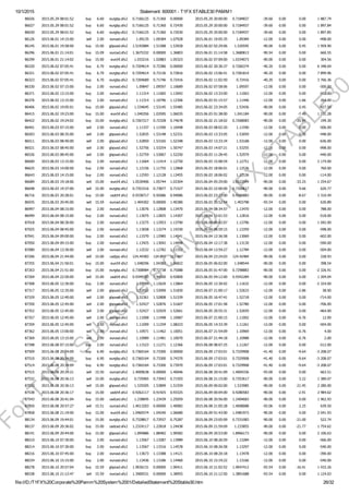 10/1/2015 Statement: 600001 ­ T1FX STABLE30 PAMM1
file:///D:/T1FX%20Corporate%20Pamm%20System%2001/DetailedStatement%20Stable30.htm 26/32
86026 2015.05.29 08:01:52 buy 6.60 eurgbp.sfx2 0.7166125 0.71360 0.00000 2015.05.29 20:00:00 0.7184837 ­39.60 0.00 0.00 1 887.74
86027 2015.05.29 08:01:52 buy 6.60 eurgbp.sfx2 0.7166125 0.71360 0.72430 2015.05.29 20:00:00 0.7184937 ­39.60 0.00 0.00 1 897.84
86030 2015.05.29 08:01:52 buy 6.60 eurgbp.sfx2 0.7166125 0.71360 0.72030 2015.05.29 20:00:00 0.7184937 ­39.60 0.00 0.00 1 897.85
86126 2015.06.01 14:15:00 sell 2.00 eurusd.sfx2 1.09135 1.09384 1.07928 2015.06.01 19:05:35 1.09384 ­12.00 0.00 0.00 ­498.00
86145 2015.06.01 19:58:00 buy 15.00 gbpusd.sfx2 1.5192884 1.51588 1.53928 2015.06.02 02:29:06 1.520595 ­90.00 0.00 0.45 1 959.90
86296 2015.06.01 21:14:01 buy 15.09 eurcad.sfx2 1.3675332 0.00000 1.36803 2015.06.01 21:14:58 1.3680813 ­90.54 0.00 0.00 660.55
86299 2015.06.01 21:14:02 buy 15.00 eurchf.sfx2 1.033216 1.02883 1.05323 2015.06.02 07:09:00 1.0334073 ­90.00 0.00 0.00 304.56
86320 2015.06.02 07:05:41 buy 6.70 eurgbp.sfx2 0.7204614 0.72386 0.00000 2015.06.02 20:36:37 0.7266374 ­40.20 0.00 0.00 6 348.69
86321 2015.06.02 07:05:41 buy 6.70 eurgbp.sfx2 0.7204614 0.72136 0.72816 2015.06.02 13:06:41 0.7281814 ­40.20 0.00 0.00 7 899.96
86323 2015.06.02 07:05:41 buy 6.70 eurgbp.sfx2 0.7204689 0.71746 0.72416 2015.06.02 11:02:50 0.72416 ­40.20 0.00 0.00 3 766.36
86330 2015.06.02 07:15:00 buy 2.00 eurusd.sfx2 1.09847 1.09597 1.10689 2015.06.02 07:58:06 1.09597 ­12.00 0.00 0.00 ­500.00
86371 2015.06.02 13:15:00 buy 2.00 eurusd.sfx2 1.11314 1.11065 1.13042 2015.06.02 13:33:00 1.11063 ­12.00 0.00 0.00 ­502.00
86376 2015.06.02 13:15:00 buy 2.00 eurusd.sfx2 1.11314 1.10796 1.12306 2015.06.03 01:15:57 1.11446 ­12.00 0.00 ­1.66 264.00
86406 2015.06.02 19:05:01 buy 15.00 gbpusd.sfx2 1.534645 1.53145 1.55485 2015.06.02 23:34:05 1.53436 ­90.00 0.00 0.45 ­427.50
86415 2015.06.02 19:23:00 buy 15.00 eurchf.sfx2 1.040356 1.03595 1.06035 2015.06.03 01:38:00 1.041184 ­90.00 0.00 ­7.40 1 331.28
86422 2015.06.02 19:24:02 buy 15.00 eurgbp.sfx2 0.7267217 0.72328 0.74678 2015.06.02 21:18:02 0.7268083 ­90.00 0.00 ­20.94 199.30
86491 2015.06.03 07:15:00 sell 2.00 eurusd.sfx2 1.11337 1.11590 1.10448 2015.06.03 08:02:20 1.11590 ­12.00 0.00 0.00 ­506.00
86503 2015.06.03 08:35:00 sell 2.00 gbpusd.sfx2 1.52835 1.53148 1.52331 2015.06.03 13:33:05 1.53059 ­12.00 0.00 0.00 ­448.00
86511 2015.06.03 08:40:00 sell 2.00 gbpusd.sfx2 1.52850 1.53165 1.52348 2015.06.03 13:33:34 1.53168 ­12.00 0.00 0.00 ­636.00
86521 2015.06.03 08:45:00 sell 2.00 gbpusd.sfx2 1.52756 1.53254 1.50747 2015.06.03 14:07:21 1.53255 ­12.00 0.00 0.00 ­998.00
86526 2015.06.03 08:45:00 sell 2.00 gbpusd.sfx2 1.52759 1.53067 1.52250 2015.06.03 11:28:45 1.52979 ­12.00 0.00 0.00 ­440.00
86600 2015.06.03 13:15:00 buy 2.00 eurusd.sfx2 1.11664 1.11414 1.12750 2015.06.03 15:08:54 1.12751 ­12.00 0.00 0.00 2 174.00
86625 2015.06.03 14:00:00 buy 2.00 eurusd.sfx2 1.12156 1.11755 1.12868 2015.06.03 18:06:01 1.12536 ­12.00 0.00 0.00 760.00
86643 2015.06.03 14:15:00 buy 2.00 eurusd.sfx2 1.12593 1.12128 1.13455 2015.06.03 18:06:02 1.12536 ­12.00 0.00 0.00 ­114.00
86689 2015.06.03 19:18:06 sell 15.00 eurchf.sfx2 1.0530406 1.05744 1.03304 2015.06.04 05:29:00 1.0522594 ­90.00 0.00 ­33.25 1 254.67
86698 2015.06.03 19:37:00 sell 15.00 eurgbp.sfx2 0.7353316 0.73877 0.71527 2015.06.03 22:00:00 0.7350617 ­90.00 0.00 9.66 620.77
86716 2015.06.03 20:28:01 buy 15.00 usdchf.sfx2 0.9338717 0.92686 0.94086 2015.06.03 23:23:00 0.9346883 ­90.00 0.00 ­8.67 1 310.49
86935 2015.06.03 20:45:00 sell 15.59 eurcad.sfx2 1.404302 0.00000 1.40380 2015.06.03 20:52:54 1.403798 ­93.54 0.00 0.00 630.89
86997 2015.06.04 08:15:00 buy 2.00 eurusd.sfx2 1.13076 1.12808 1.13470 2015.06.04 08:34:57 1.13470 ­12.00 0.00 0.00 788.00
86999 2015.06.04 08:15:00 buy 2.00 eurusd.sfx2 1.13075 1.12825 1.14307 2015.06.04 13:01:53 1.12816 ­12.00 0.00 0.00 ­518.00
87018 2015.06.04 08:30:00 buy 2.00 eurusd.sfx2 1.13275 1.12953 1.13790 2015.06.04 08:42:07 1.13796 ­12.00 0.00 0.00 1 042.00
87025 2015.06.04 08:45:00 buy 2.00 eurusd.sfx2 1.13658 1.13274 1.14330 2015.06.04 08:59:15 1.13359 ­12.00 0.00 0.00 ­598.00
87041 2015.06.04 09:00:00 buy 2.00 eurusd.sfx2 1.13370 1.12985 1.14041 2015.06.04 12:36:58 1.13069 ­12.00 0.00 0.00 ­602.00
87050 2015.06.04 09:15:00 buy 2.00 eurusd.sfx2 1.13425 1.13042 1.14098 2015.06.04 12:17:38 1.13130 ­12.00 0.00 0.00 ­590.00
87080 2015.06.04 13:30:00 sell 2.00 eurusd.sfx2 1.12532 1.12782 1.11552 2015.06.04 13:59:27 1.12784 ­12.00 0.00 0.00 ­504.00
87206 2015.06.04 21:44:00 sell 15.00 usdjpy.sfx2 124.44383 124.897 123.447 2015.06.04 23:24:03 124.42484 ­90.00 0.00 0.00 228.93
87255 2015.06.04 21:50:01 buy 15.00 eurchf.sfx2 1.048296 1.04382 1.06822 2015.06.05 06:02:00 1.048544 ­90.00 0.00 0.00 398.54
87263 2015.06.04 21:51:00 buy 15.00 eurgbp.sfx2 0.7308984 0.72738 0.75088 2015.06.05 01:47:00 0.7298883 ­90.00 0.00 0.00 ­2 326.91
87269 2015.06.04 22:50:00 sell 15.00 usdchf.sfx2 0.9349783 0.94200 0.92800 2015.06.05 04:12:00 0.9342284 ­90.00 0.00 0.00 1 204.04
87308 2015.06.05 12:30:00 buy 2.00 eurusd.sfx2 1.12794 1.12620 1.13864 2015.06.05 12:30:02 1.11632 ­12.00 0.00 0.00 ­2 324.00
87317 2015.06.05 12:35:00 sell 2.00 gbpusd.sfx2 1.52652 1.53099 1.51830 2015.06.07 21:00:17 1.52633 ­12.00 0.00 ­2.86 38.00
87329 2015.06.05 12:40:00 sell 2.00 gbpusd.sfx2 1.52361 1.52808 1.51539 2015.06.05 16:47:41 1.52718 ­12.00 0.00 0.00 ­714.00
87350 2015.06.05 12:45:00 sell 2.00 gbpusd.sfx2 1.52427 1.52876 1.51607 2015.06.05 17:01:58 1.52780 ­12.00 0.00 0.00 ­706.00
87352 2015.06.05 12:45:00 sell 2.00 gbpusd.sfx2 1.52427 1.52929 1.52661 2015.06.05 20:55:31 1.52659 ­12.00 0.00 0.00 ­464.00
87357 2015.06.05 12:45:00 sell 2.00 eurusd.sfx2 1.11008 1.11498 1.10087 2015.06.07 21:00:15 1.11002 ­12.00 0.00 ­0.76 12.00
87359 2015.06.05 12:45:00 sell 2.00 eurusd.sfx2 1.11009 1.11259 1.08223 2015.06.05 14:33:39 1.11261 ­12.00 0.00 0.00 ­504.00
87362 2015.06.05 13:00:00 sell 2.00 eurusd.sfx2 1.10971 1.11462 1.10051 2015.06.07 21:54:09 1.10969 ­12.00 0.00 ­0.76 4.00
87369 2015.06.05 13:15:00 sell 2.00 eurusd.sfx2 1.10989 1.11481 1.10070 2015.06.07 21:44:18 1.10988 ­12.00 0.00 ­0.76 2.00
87398 2015.06.08 07:15:00 buy 2.00 eurusd.sfx2 1.11523 1.11271 1.12366 2015.06.08 08:07:25 1.11267 ­12.00 0.00 0.00 ­512.00
87509 2015.06.08 20:34:09 buy 6.90 eurgbp.sfx2 0.7360164 0.73300 0.00000 2015.06.09 17:03:01 0.7329908 ­41.40 0.00 ­9.64 ­3 208.07
87510 2015.06.08 20:34:09 buy 6.90 eurgbp.sfx2 0.7360164 0.73300 0.74370 2015.06.09 17:03:01 0.7329908 ­41.40 0.00 ­9.64 ­3 208.07
87514 2015.06.08 20:34:09 buy 6.90 eurgbp.sfx2 0.7360164 0.73300 0.73970 2015.06.09 17:03:01 0.7329908 ­41.40 0.00 ­9.64 ­3 208.07
87515 2015.06.08 20:34:21 sell 15.50 eurcad.sfx2 1.4009638 0.00000 1.40046 2015.06.08 20:41:09 1.4004336 ­93.00 0.00 0.00 663.51
87532 2015.06.08 20:36:13 sell 15.00 eurgbp.sfx2 0.735965 0.73943 0.71593 2015.06.08 21:15:00 0.7353617 ­90.00 0.00 3.22 1 389.07
87533 2015.06.08 20:36:13 sell 15.00 gbpusd.sfx2 1.535505 1.53899 1.51559 2015.06.09 00:02:00 1.533985 ­90.00 0.00 ­21.45 2 280.00
87538 2015.06.08 20:36:17 buy 15.00 usdchf.sfx2 0.9262117 0.91925 0.93325 2015.06.09 00:04:00 0.9280583 ­90.00 0.00 ­2.91 2 984.62
87543 2015.06.08 20:41:04 buy 15.00 usdcad.sfx2 1.238845 1.23439 1.25059 2015.06.08 20:56:00 1.2404683 ­90.00 0.00 0.00 1 962.93
87850 2015.06.08 20:57:27 sell 15.51 eurcad.sfx2 1.4013203 0.00000 1.40082 2015.06.08 21:05:28 1.4008088 ­93.06 0.00 2.25 639.50
87858 2015.06.08 21:19:00 buy 15.00 eurchf.sfx2 1.0469374 1.04240 1.06680 2015.06.09 01:43:00 1.0481973 ­90.00 0.00 0.00 2 041.93
88134 2015.06.09 19:44:01 buy 15.00 eurgbp.sfx2 0.7328817 0.72937 0.75287 2015.06.09 23:05:09 0.7331083 ­90.00 0.00 ­21.00 522.74
88137 2015.06.09 20:36:02 buy 15.00 usdcad.sfx2 1.2324117 1.22818 1.24438 2015.06.09 21:59:09 1.233855 ­90.00 0.00 ­21.77 1 754.62
88141 2015.06.09 20:44:00 buy 15.00 gbpcad.sfx2 1.894886 1.88482 1.90582 2015.06.09 20:53:00 1.8966173 ­90.00 0.00 0.00 2 106.63
88210 2015.06.10 07:30:00 buy 2.00 eurusd.sfx2 1.13567 1.13287 1.13989 2015.06.10 08:26:59 1.13284 ­12.00 0.00 0.00 ­566.00
88214 2015.06.10 07:30:00 buy 2.00 eurusd.sfx2 1.13567 1.13316 1.14578 2015.06.10 08:26:58 1.13297 ­12.00 0.00 0.00 ­540.00
88216 2015.06.10 07:45:00 buy 2.00 eurusd.sfx2 1.13673 1.13388 1.14121 2015.06.10 08:20:18 1.13478 ­12.00 0.00 0.00 ­390.00
88234 2015.06.10 15:15:00 buy 2.00 eurusd.sfx2 1.13436 1.13186 1.14460 2015.06.10 15:19:22 1.13166 ­12.00 0.00 0.00 ­540.00
88278 2015.06.10 20:57:04 buy 15.59 gbpcad.sfx2 1.9036131 0.00000 1.90411 2015.06.10 21:02:52 1.9047412 ­93.54 0.00 ­16.41 1 433.26
88338 2015.06.10 21:12:47 sell 15.59 eurcad.sfx2 1.3900531 0.00000 1.38955 2015.06.10 21:12:50 1.3891688 ­93.54 0.00 0.00 1 124.03
ForT1FX
Subscibers
only
@
T1FX
STABLE30
 