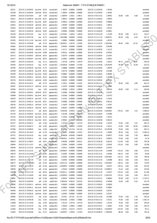10/1/2015 Statement: 600001 ­ T1FX STABLE30 PAMM1
file:///D:/T1FX%20Corporate%20Pamm%20System%2001/DetailedStatement%20Stable30.htm 29/32
102271 2015.07.13 20:00:03 buy limit 28.34 eurcad.sfx2 1.40070 0.00000 0.00000 2015.07.13 22:00:05 1.40236 cancelled
102328 2015.07.13 20:00:04 sell limit 28.34 eurcad.sfx2 1.40504 0.00000 0.00000 2015.07.13 22:00:04 1.40182 cancelled
102509 2015.07.14 02:30:04 sell 5.00 eurusd.sfx2 1.100544 1.10611 1.09611 2015.07.14 05:15:01 1.09952 ­30.00 0.00 0.00 512.00
103011 2015.07.14 20:00:19 buy limit 28.31 gbpcad.sfx2 1.98972 0.00000 0.00000 2015.07.14 22:00:02 1.99070 cancelled
103014 2015.07.14 20:00:19 buy limit 18.87 audcad.sfx2 0.94810 0.00000 0.00000 2015.07.14 22:00:04 0.94884 cancelled
103022 2015.07.14 20:00:20 sell limit 28.31 gbpcad.sfx2 1.99299 0.00000 0.00000 2015.07.14 22:00:01 1.99014 cancelled
103023 2015.07.14 20:00:20 sell limit 15.73 eurcad.sfx2 1.40389 0.00000 0.00000 2015.07.14 22:00:01 1.40152 cancelled
103027 2015.07.14 20:00:20 sell limit 18.87 audcad.sfx2 0.94969 0.00000 0.00000 2015.07.14 22:00:04 0.94841 cancelled
103120 2015.07.14 20:57:02 buy 15.73 usdcad.sfx2 1.2733562 1.26916 1.28536 2015.07.14 22:01:05 1.27349 ­94.38 0.00 ­22.12 165.27
103209 2015.07.14 20:57:46 buy 15.73 eurcad.sfx2 1.4015588 0.00000 1.40206 2015.07.14 21:11:53 1.4020751 ­94.38 0.00 ­6.55 637.72
103305 2015.07.14 21:11:54 buy limit 15.74 eurcad.sfx2 1.40083 0.00000 0.00000 2015.07.14 22:00:00 1.40176 cancelled
103423 2015.07.15 19:59:09 sell 15.74 gbpusd.sfx2 1.5639231 1.56735 1.54395 2015.07.15 21:01:07 1.5637462 ­94.44 0.00 ­67.52 278.44
103665 2015.07.15 20:00:06 sell limit 18.89 audcad.sfx2 0.95403 0.00000 0.00000 2015.07.15 22:00:03 0.95308 cancelled
103666 2015.07.15 20:00:06 sell limit 15.74 eurcad.sfx2 1.41717 0.00000 0.00000 2015.07.15 22:00:05 1.41373 cancelled
103671 2015.07.15 20:00:06 buy limit 18.89 audcad.sfx2 0.95216 0.00000 0.00000 2015.07.15 22:00:04 0.95363 cancelled
103715 2015.07.15 20:00:07 sell limit 28.34 gbpcad.sfx2 2.02379 0.00000 0.00000 2015.07.15 22:00:04 2.01947 cancelled
103717 2015.07.15 20:00:07 buy limit 28.34 gbpcad.sfx2 2.01801 0.00000 0.00000 2015.07.15 22:00:05 2.02041 cancelled
103907 2015.07.15 20:02:05 buy 15.12 usdcad.sfx2 1.29178 1.28759 1.30379 2015.07.15 22:30:06 1.29152 ­90.72 0.00 ­62.87 ­304.39
103976 2015.07.15 20:20:32 buy 15.74 eurcad.sfx2 1.4140018 0.00000 1.41450 2015.07.15 22:44:00 1.4145249 ­94.44 0.00 ­19.38 637.42
104706 2015.07.16 20:00:20 buy limit 15.75 eurcad.sfx2 1.40868 0.00000 0.00000 2015.07.16 22:00:04 1.40978 cancelled
104708 2015.07.16 20:00:20 buy limit 28.34 gbpcad.sfx2 2.02178 0.00000 0.00000 2015.07.16 22:00:04 2.02288 cancelled
104709 2015.07.16 20:00:20 buy limit 18.90 audcad.sfx2 0.95892 0.00000 0.00000 2015.07.16 22:00:02 0.96000 cancelled
104720 2015.07.16 20:00:21 sell limit 28.34 gbpcad.sfx2 2.02468 0.00000 0.00000 2015.07.16 22:00:03 2.02255 cancelled
104724 2015.07.16 20:00:21 sell limit 18.90 audcad.sfx2 0.96030 0.00000 0.00000 2015.07.16 22:00:02 0.95955 cancelled
104761 2015.07.16 20:16:51 sell 15.75 eurcad.sfx2 1.41072 0.00000 1.41022 2015.07.16 20:41:12 1.4101754 ­94.50 0.00 0.00 661.72
104927 2015.07.16 20:41:13 sell limit 15.76 eurcad.sfx2 1.41079 0.00000 0.00000 2015.07.16 22:00:03 1.40942 cancelled
105926 2015.07.21 19:15:01 buy 5.00 eurusd.sfx2 1.09368 1.09325 1.09828 2015.07.21 21:01:31 1.09316 ­30.00 0.00 ­4.15 ­260.00
105996 2015.07.21 20:00:01 sell limit 28.37 gbpcad.sfx2 2.01680 0.00000 0.00000 2015.07.21 22:00:05 2.01397 cancelled
105998 2015.07.21 20:00:01 buy limit 28.37 gbpcad.sfx2 2.01266 0.00000 0.00000 2015.07.21 22:00:05 2.01473 cancelled
106334 2015.07.21 20:00:14 buy limit 15.76 eurcad.sfx2 1.41516 0.00000 0.00000 2015.07.21 22:00:05 1.41635 cancelled
106339 2015.07.21 20:00:14 buy limit 18.91 audcad.sfx2 0.95986 0.00000 0.00000 2015.07.21 22:00:01 0.96132 cancelled
106376 2015.07.21 20:00:15 sell limit 15.76 eurcad.sfx2 1.41878 0.00000 0.00000 2015.07.21 22:00:05 1.41597 cancelled
106378 2015.07.21 20:00:15 sell limit 18.91 audcad.sfx2 0.96263 0.00000 0.00000 2015.07.21 22:00:00 0.96069 cancelled
107017 2015.07.22 19:42:13 sell 28.36 gbpcad.sfx2 2.034328 2.04434 2.02334 2015.07.23 02:02:05 2.0355601 ­170.16 0.00 5.22 ­2 680.62
107145 2015.07.22 20:00:02 buy limit 28.36 gbpcad.sfx2 2.03148 0.00000 0.00000 2015.07.22 22:00:03 2.03489 cancelled
107162 2015.07.22 20:00:05 buy limit 15.76 eurcad.sfx2 1.41976 0.00000 0.00000 2015.07.22 22:00:00 1.42415 cancelled
107234 2015.07.22 20:00:10 buy limit 18.91 audcad.sfx2 0.95963 0.00000 0.00000 2015.07.22 22:00:00 0.96219 cancelled
107277 2015.07.22 20:00:12 sell 12.60 eurcad.sfx2 1.42319 1.42919 1.41719 2015.07.22 22:30:04 1.42370 ­75.60 0.00 5.22 ­493.14
107331 2015.07.22 20:00:13 sell 12.60 gbpusd.sfx2 1.5605479 1.56455 1.55455 2015.07.22 23:53:36 1.56141 ­75.60 0.00 ­54.05 ­1 086.25
107566 2015.07.22 20:08:55 buy 12.60 usdjpy.sfx2 124.016 123.516 124.616 2015.07.22 22:59:31 123.96758 ­75.60 0.00 ­6.40 ­492.14
107676 2015.07.22 20:16:03 sell 15.76 eurcad.sfx2 1.42351 0.00000 1.42557 2015.07.23 02:31:35 1.42685 ­94.56 0.00 6.53 ­4 040.16
107751 2015.07.22 20:16:16 buy 12.60 usdchf.sfx2 0.96038 0.95638 0.96638 2015.07.22 23:16:36 0.95977 ­75.60 0.00 ­7.09 ­800.82
107832 2015.07.22 20:20:13 sell 12.60 eurgbp.sfx2 0.6997631 0.70576 0.69376 2015.07.22 22:39:21 0.69975 ­75.60 0.00 8.26 25.78
108534 2015.07.22 21:08:07 sell 18.91 audcad.sfx2 0.96180 0.00000 0.96151 2015.07.22 23:09:38 0.96150 ­113.46 0.00 0.00 435.28
108564 2015.07.22 21:13:57 sell 5.00 gbpcad.sfx2 2.03495 0.00000 2.03445 2015.07.22 21:32:25 2.03445 ­170.16 0.00 0.00 191.88
108740 2015.07.22 21:32:25 sell limit 28.36 gbpcad.sfx2 2.03512 0.00000 0.00000 2015.07.22 22:00:03 2.03433 cancelled
108762 2015.07.22 23:15:22 sell 16.00 gbpcad.sfx2 2.0349675 0.00000 0.00000 2015.07.23 02:31:44 2.03486 ­170.16 0.00 0.00 132.01
108770 2015.07.22 23:16:04 sell 12.00 gbpcad.sfx2 2.03495 0.00000 0.00000 2015.07.23 02:31:41 2.03486 ­140.16 0.00 0.00 82.89
108771 2015.07.22 23:17:29 sell 28.36 gbpcad.sfx2 2.03505 0.00000 0.00000 2015.07.23 02:32:05 2.0347062 ­170.16 0.00 0.00 748.38
108774 2015.07.22 23:17:29 sell 11.36 gbpcad.sfx2 2.03505 0.00000 0.00000 2015.07.23 02:31:45 2.03488 ­68.16 0.00 0.00 148.22
108777 2015.07.22 23:17:29 sell 23.36 gbpcad.sfx2 2.0351116 0.00000 0.00000 2015.07.23 02:32:01 2.0347067 ­140.16 0.00 0.00 725.99
108778 2015.07.22 23:17:29 sell 23.36 gbpcad.sfx2 2.0350943 0.00000 0.00000 2015.07.23 02:32:08 2.03473 ­140.16 0.00 0.00 653.20
108783 2015.07.22 23:17:29 sell 12.36 gbpcad.sfx2 2.03510 0.00000 0.00000 2015.07.23 02:31:46 2.0348514 ­74.16 0.00 0.00 235.84
108788 2015.07.22 23:17:29 sell 28.36 gbpcad.sfx2 2.0350111 0.00000 0.00000 2015.07.23 02:31:55 2.03473 ­170.16 0.00 0.00 611.89
108790 2015.07.22 23:18:00 sell 28.36 gbpcad.sfx2 2.0350429 0.00000 0.00000 2015.07.23 02:31:57 2.0347242 ­170.16 0.00 0.00 693.73
108991 2015.07.23 19:47:58 sell 15.58 usdchf.sfx2 0.95919 0.96626 0.95226 2015.07.23 21:01:51 0.96062 ­93.48 0.00 ­11.53 ­2 319.27
109048 2015.07.23 20:00:05 sell 12.50 usdchf.sfx2 0.959318 0.96332 0.95332 2015.07.24 00:00:24 0.95958 ­75.00 0.00 ­9.25 ­341.30
109185 2015.07.23 20:00:11 sell limit 18.69 audcad.sfx2 0.96028 0.00000 0.00000 2015.07.23 22:00:03 0.95850 cancelled
109186 2015.07.23 20:00:11 buy limit 18.69 audcad.sfx2 0.95826 0.00000 0.00000 2015.07.23 22:00:05 0.95897 cancelled
109436 2015.07.23 20:00:25 buy limit 18.69 gbpcad.sfx2 2.01973 0.00000 0.00000 2015.07.23 22:00:05 2.02341 cancelled
109438 2015.07.23 20:00:26 sell limit 18.69 gbpcad.sfx2 2.02402 0.00000 0.00000 2015.07.23 22:00:03 2.02257 cancelled
109482 2015.07.23 20:22:03 sell 12.50 usdjpy.sfx2 123.851 124.351 123.251 2015.07.23 23:13:50 123.880 ­75.00 0.00 ­7.36 ­292.62
109761 2015.07.23 20:49:38 buy 12.50 eurcad.sfx2 1.4326166 1.42662 1.43862 2015.07.24 00:13:12 1.43151 ­75.00 0.00 ­5.08 ­1 062.19
110048 2015.07.23 21:19:49 buy 12.40 gbpusd.sfx2 1.55110 1.54710 1.55710 2015.07.23 23:00:01 1.55154 ­74.40 0.00 0.00 545.60
110233 2015.07.23 22:35:34 buy 12.40 usdcad.sfx2 1.30293 1.29693 1.30893 2015.07.24 01:45:41 1.30262 ­74.40 0.00 0.00 ­295.10
110392 2015.07.24 19:57:08 buy 27.84 gbpcad.sfx2 2.02251 2.01272 2.03372 2015.07.24 20:08:15 2.0224654 ­167.04 0.00 0.00 ­95.21
110402 2015.07.24 20:00:06 buy 14.73 usdcad.sfx2 1.3034557 1.29924 1.31544 2015.07.24 20:08:20 1.3040784 ­88.38 0.00 0.00 703.36
ForT1FX
Subscibers
only
@
T1FX
STABLE30
 