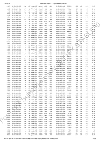 10/1/2015 Statement: 600001 ­ T1FX STABLE30 PAMM1
file:///D:/T1FX%20Corporate%20Pamm%20System%2001/DetailedStatement%20Stable30.htm 3/32
24627 2014.02.27 20:59:25 buy 1.80 eurcad.sfx2 1.5267844 0.00000 1.52726 2014.02.28 09:51:38 1.5272756 ­10.80 0.00 ­0.86 79.45
24642 2014.02.27 21:20:58 buy 1.80 gbpcad.sfx2 1.85756 0.00000 1.85816 2014.02.28 08:23:15 1.8613556 ­10.80 0.00 ­0.70 614.00
24661 2014.02.28 14:45:00 buy 1.64 eurusd.sfx2 1.37949 1.37999 1.38255 2014.02.28 16:15:07 1.38053 ­9.84 0.00 0.00 170.56
24666 2014.02.28 15:00:01 buy 1.31 eurusd.sfx2 1.37948 1.37968 1.38247 2014.02.28 16:03:01 1.38082 ­7.86 0.00 0.00 175.54
24667 2014.02.28 15:00:01 sell 1.31 usdchf.sfx2 0.88171 0.89384 0.88014 2014.02.28 15:53:00 0.88057 ­7.86 0.00 0.00 169.59
24675 2014.02.28 20:15:00 sell 1.43 usdcad.sfx2 1.10764 1.10744 1.10624 2014.03.03 00:32:48 1.106223 ­8.58 0.00 0.90 183.17
24684 2014.02.28 20:45:02 buy 1.35 eurusd.sfx2 1.38052 1.37197 1.38347 2014.03.03 21:57:15 1.37352 ­8.10 0.00 ­1.12 ­945.00
24688 2014.02.28 20:45:02 buy 1.58 eurusd.sfx2 1.38052 1.37716 1.38346 2014.03.02 21:00:09 1.3756943 ­9.48 0.00 ­1.31 ­762.46
24693 2014.03.03 02:30:00 sell 1.30 usdjpy.sfx2 101.476 102.678 100.828 2014.03.03 06:15:01 101.394 ­7.80 0.00 0.00 105.13
24697 2014.03.03 04:30:32 sell 1.22 usdcad.sfx2 1.10584 1.10564 1.10447 2014.03.03 07:45:03 1.10475 ­7.32 0.00 0.00 120.37
24707 2014.03.03 08:00:00 sell 1.30 usdchf.sfx2 0.88078 0.89271 0.87901 2014.03.03 10:45:02 0.87993 ­7.80 0.00 0.00 125.58
24712 2014.03.03 09:00:00 sell 1.23 usdcad.sfx2 1.10614 1.12111 1.10471 2014.03.03 14:30:00 1.10841 ­7.38 0.00 0.00 ­251.90
24718 2014.03.03 18:01:04 sell 1.87 audcad.sfx2 0.9912653 0.00000 0.99067 2014.03.03 18:48:40 0.99066 ­11.22 0.00 0.00 102.06
24729 2014.03.03 18:50:14 buy 1.87 gbpcad.sfx2 1.84822 0.00000 1.84882 2014.03.03 18:55:59 1.8488553 ­11.22 0.00 0.00 107.09
24751 2014.03.03 19:03:40 buy 1.87 eurcad.sfx2 1.5235093 0.00000 1.52288 2014.03.03 21:57:15 1.52133 ­11.22 0.00 0.00 ­367.92
24764 2014.03.03 19:04:27 buy 1.88 gbpcad.sfx2 1.8477647 0.00000 1.84697 2014.03.03 21:57:15 1.84597 ­11.28 0.00 0.00 ­304.61
24773 2014.03.03 20:05:19 buy 1.87 audcad.sfx2 0.989254 0.00000 0.98985 2014.03.03 21:44:50 0.9898653 ­11.22 0.00 0.00 103.18
24795 2014.03.03 21:56:44 buy 1.00 eurgbp.sfx2 0.82407 0.00000 0.82459 2014.03.03 21:57:15 0.82406 ­6.00 0.00 0.00 ­1.66
24797 2014.03.03 21:57:15 buy 0.87 eurgbp.sfx2 0.82407 0.00000 0.82439 2014.03.04 01:16:45 0.82439 ­5.22 0.00 ­1.32 46.36
24807 2014.03.04 18:00:59 buy 1.76 eurgbp.sfx2 0.82362 0.00000 0.82398 2014.03.04 20:20:59 0.82398 ­10.56 0.00 0.00 105.65
24808 2014.03.04 18:50:38 sell 1.76 gbpcad.sfx2 1.8533732 0.00000 1.85277 2014.03.04 18:53:30 1.8527143 ­10.56 0.00 0.00 104.37
24816 2014.03.04 18:50:41 sell 1.76 eurcad.sfx2 1.52700 0.00000 1.52640 2014.03.04 18:52:43 1.5263914 ­10.56 0.00 0.00 96.41
24835 2014.03.04 18:54:56 sell 1.78 gbpcad.sfx2 1.85356 0.00000 1.85296 2014.03.04 19:00:48 1.8529288 ­10.68 0.00 0.00 101.12
24843 2014.03.04 18:55:32 sell 1.77 eurcad.sfx2 1.5270669 0.00000 1.52647 2014.03.04 18:58:09 1.5264644 ­10.62 0.00 0.00 95.96
24860 2014.03.04 20:19:12 sell 1.76 audcad.sfx2 0.9937914 0.00000 0.99319 2014.03.04 21:25:03 0.99317 ­10.56 0.00 0.00 98.59
24881 2014.03.04 21:25:15 buy 1.76 eurcad.sfx2 1.52381 0.00000 1.52441 2014.03.04 21:31:02 1.5244557 ­10.56 0.00 0.00 102.40
24895 2014.03.04 21:34:33 sell 1.76 eurgbp.sfx2 0.8242157 0.00000 0.82431 2014.03.05 00:30:06 0.8242943 ­10.56 0.00 0.41 ­23.06
24902 2014.03.04 21:44:34 buy 1.76 gbpcad.sfx2 1.84912 0.00000 1.84832 2014.03.05 03:01:21 1.8485257 ­10.56 0.00 ­0.68 ­94.30
24916 2014.03.05 18:02:42 buy 1.13 eurgbp.sfx2 0.82085 0.72085 0.82123 2014.03.05 18:39:36 0.8212388 ­6.78 0.00 0.00 73.48
24926 2014.03.05 18:59:45 sell 1.00 eurgbp.sfx2 0.82126 0.92126 0.82116 2014.03.05 22:25:10 0.82115 ­6.00 0.00 0.70 18.39
24933 2014.03.05 18:59:49 sell 0.13 eurgbp.sfx2 0.82126 0.92126 0.82116 2014.03.05 22:25:10 0.82115 ­0.78 0.00 0.09 2.39
24940 2014.03.05 19:04:15 buy 1.80 eurcad.sfx2 1.51698 1.41698 1.51561 2014.03.06 00:55:03 1.5157056 ­10.80 0.00 ­2.59 ­207.87
24955 2014.03.05 19:04:31 buy 1.80 gbpcad.sfx2 1.8472244 1.74722 1.84499 2014.03.06 00:48:56 1.8450156 ­10.80 0.00 ­2.11 ­360.34
24967 2014.03.05 19:44:22 buy 1.13 eurgbp.sfx2 0.82108 0.72108 0.82141 2014.03.05 19:59:15 0.82141 ­6.78 0.00 0.00 62.34
24976 2014.03.05 19:55:02 buy 1.80 audcad.sfx2 0.9916544 0.89165 0.99182 2014.03.06 00:30:04 0.9918256 ­10.80 0.00 1.42 27.93
24992 2014.03.05 19:59:15 sell 1.13 eurgbp.sfx2 0.82141 0.92141 0.82109 2014.03.06 02:12:38 0.82109 ­6.78 0.00 0.79 60.45
25014 2014.03.05 20:34:33 buy 1.13 eurgbp.sfx2 0.8211012 0.72110 0.82129 2014.03.05 20:50:48 0.8213188 ­6.78 0.00 0.00 41.11
25017 2014.03.05 21:10:06 buy 1.14 eurgbp.sfx2 0.82114 0.72114 0.82140 2014.03.05 21:27:47 0.8214088 ­6.84 0.00 0.00 51.24
25042 2014.03.06 01:15:06 sell 1.26 usdcad.sfx2 1.10332 1.11834 1.10194 2014.03.06 08:30:05 1.10315 ­7.56 0.00 0.00 19.42
25045 2014.03.06 13:15:00 sell 1.33 usdcad.sfx2 1.10304 1.10284 1.10166 2014.03.06 13:31:16 1.101655 ­7.98 0.00 0.00 167.21
25052 2014.03.06 13:33:02 sell 1.34 usdcad.sfx2 1.10265 1.11762 1.10122 2014.03.06 13:40:49 1.1011951 ­8.04 0.00 0.00 177.04
25060 2014.03.06 18:00:02 sell 1.35 usdcad.sfx2 1.09751 1.11270 1.09630 2014.03.07 09:00:03 1.09878 ­8.10 0.00 0.86 ­156.04
25063 2014.03.06 18:03:26 sell 1.80 gbpcad.sfx2 1.8409356 1.94094 1.84034 2014.03.06 19:05:56 1.8403344 ­10.80 0.00 0.00 98.51
25078 2014.03.06 18:03:31 sell 1.80 eurcad.sfx2 1.5226256 1.62263 1.52203 2014.03.06 19:12:46 1.5220189 ­10.80 0.00 0.00 99.45
25088 2014.03.06 18:03:56 sell 0.80 audcad.sfx2 0.99958 1.09958 0.99898 2014.03.06 20:02:10 0.99889 ­4.80 0.00 0.00 50.26
25093 2014.03.06 18:03:56 sell 1.00 audcad.sfx2 0.99958 1.09958 0.99898 2014.03.06 19:12:51 0.99898 ­6.00 0.00 0.00 54.64
25113 2014.03.06 19:05:24 sell 1.13 eurgbp.sfx2 0.8272588 0.92726 0.82819 2014.03.07 01:06:05 0.8281812 ­6.78 0.00 0.26 ­174.44
25126 2014.03.06 19:35:16 sell 1.82 eurcad.sfx2 1.5238355 1.62384 1.52324 2014.03.06 19:41:32 1.5232045 ­10.92 0.00 0.00 104.50
25139 2014.03.06 19:46:57 sell 1.13 eurgbp.sfx2 0.8277088 0.92771 0.82807 2014.03.07 02:43:53 0.82807 ­6.78 0.00 0.26 ­68.31
25153 2014.03.06 20:15:01 sell 1.15 usdchf.sfx2 0.88064 0.89265 0.87895 2014.03.06 23:00:02 0.88011 ­6.90 0.00 ­0.93 69.25
25157 2014.03.06 21:00:01 buy 1.07 audusd.sfx2 0.90879 0.89379 0.91579 2014.03.06 23:33:00 0.90979 ­6.42 0.00 0.62 107.00
25162 2014.03.06 21:04:42 sell 1.83 eurcad.sfx2 1.5241155 1.62412 1.52352 2014.03.06 21:07:30 1.5235145 ­10.98 0.00 0.00 100.06
25169 2014.03.06 21:31:08 buy 1.13 eurgbp.sfx2 0.82776 0.72776 0.82798 2014.03.06 21:34:58 0.8279888 ­6.78 0.00 0.00 43.29
25180 2014.03.07 01:00:02 buy 1.14 audusd.sfx2 0.90764 0.89263 0.91463 2014.03.07 01:15:03 0.90857 ­6.84 0.00 0.00 106.02
25182 2014.03.09 21:00:17 buy 1.37 usdcad.sfx2 1.10943 1.09428 1.11068 2014.03.10 00:30:00 1.10976 ­8.22 0.00 0.00 40.74
25183 2014.03.09 21:15:02 buy 1.29 usdjpy.sfx2 103.074 101.875 103.725 2014.03.09 22:03:00 103.184 ­7.74 0.00 0.00 137.52
25190 2014.03.10 09:15:03 sell 1.38 usdchf.sfx2 0.87732 0.88931 0.87561 2014.03.10 12:45:02 0.87756 ­8.28 0.00 0.00 ­37.74
25203 2014.03.10 10:00:01 buy 1.29 usdcad.sfx2 1.11133 1.09644 1.11284 2014.03.10 22:45:50 1.11085 ­7.74 0.00 ­2.08 ­55.74
25209 2014.03.10 18:05:09 buy 0.15 eurgbp.sfx2 0.8336113 0.73361 0.83369 2014.03.10 20:46:13 0.83369 ­0.90 0.00 0.00 1.96
25211 2014.03.10 18:05:09 buy 1.00 eurgbp.sfx2 0.8336113 0.73361 0.83372 2014.03.10 19:59:32 0.83372 ­6.00 0.00 0.00 18.08
25219 2014.03.10 18:05:21 buy 1.84 eurcad.sfx2 1.5397109 1.43971 1.54031 2014.03.10 18:11:51 1.5403363 ­11.04 0.00 0.00 103.65
25223 2014.03.10 18:50:15 buy 1.15 eurgbp.sfx2 0.8336113 0.73361 0.83375 2014.03.10 21:36:39 0.83376 ­6.90 0.00 ­1.74 28.46
25235 2014.03.10 19:42:51 buy 1.85 eurcad.sfx2 1.5396892 1.43969 1.54029 2014.03.10 20:35:02 1.54030 ­11.10 0.00 0.00 101.80
25249 2014.03.10 20:49:42 sell 1.00 eurgbp.sfx2 0.83372 0.93372 0.83378 2014.03.11 00:02:47 0.83378 ­6.00 0.00 0.23 ­9.99
25252 2014.03.10 20:49:45 sell 0.15 eurgbp.sfx2 0.83372 0.93372 0.83378 2014.03.11 00:02:47 0.83378 ­0.90 0.00 0.03 ­1.50
25256 2014.03.10 20:59:38 sell 1.84 audcad.sfx2 1.00182 1.10182 1.00203 2014.03.11 00:52:04 1.00201 ­11.04 0.00 ­0.83 ­31.45
25266 2014.03.10 20:59:46 sell 1.84 gbpcad.sfx2 1.8486254 1.94863 1.84958 2014.03.11 05:26:51 1.8495546 ­11.04 0.00 0.13 ­153.77
ForT1FX
Subscibers
only
@
T1FX
STABLE30
 