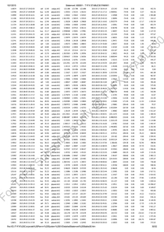 10/1/2015 Statement: 600001 ­ T1FX STABLE30 PAMM1
file:///D:/T1FX%20Corporate%20Pamm%20System%2001/DetailedStatement%20Stable30.htm 30/32
110674 2015.07.27 20:02:03 sell 12.40 usdjpy.sfx2 123.288 123.788 122.688 2015.07.27 20:54:19 123.243 ­74.40 0.00 0.00 452.76
110768 2015.07.27 20:05:09 buy 12.40 gbpusd.sfx2 1.55553 1.55153 1.56153 2015.07.27 21:17:13 1.5560561 ­74.40 0.00 0.37 652.36
110999 2015.07.28 20:16:51 sell 12.40 eurcad.sfx2 1.43022 1.43622 1.42422 2015.07.28 20:53:10 1.42908 ­74.40 0.00 0.00 1 093.88
111106 2015.07.28 20:19:42 sell 12.40 gbpusd.sfx2 1.5611901 1.56519 1.55519 2015.07.28 23:42:10 1.56094 ­74.40 0.00 ­17.73 310.12
111346 2015.07.28 20:53:11 buy 12.40 usdcad.sfx2 1.29228 1.28628 1.29828 2015.07.28 21:10:03 1.2933779 ­74.40 0.00 ­17.17 1 052.59
111724 2015.07.28 21:30:08 sell 12.40 eurcad.sfx2 1.43050 1.43650 1.42450 2015.07.28 22:29:02 1.42961 ­74.40 0.00 0.00 853.79
111936 2015.07.29 19:08:10 sell 15.58 usdchf.sfx2 0.96810 0.97515 0.96115 2015.07.29 20:51:33 0.96748 ­93.48 0.00 0.00 998.43
112021 2015.07.29 19:11:01 buy 15.17 gbpusd.sfx2 1.5598268 1.55641 1.57981 2015.07.29 20:51:35 1.56057 ­91.02 0.00 0.00 1 127.43
112151 2015.07.29 20:01:33 sell 12.50 usdjpy.sfx2 123.98136 124.481 123.381 2015.07.29 22:33:46 123.934 ­75.00 0.00 ­22.09 477.67
112191 2015.07.29 20:09:09 buy 12.50 gbpusd.sfx2 1.55974 1.55574 1.56574 2015.07.29 22:15:59 1.56025 ­75.00 0.00 1.13 637.50
112741 2015.07.29 21:36:27 sell 12.50 usdcad.sfx2 1.29538 1.30138 1.28938 2015.07.29 22:58:52 1.29471 ­75.00 0.00 0.00 646.86
112879 2015.07.30 19:15:03 sell 5.00 eurusd.sfx2 1.09275 1.09833 1.08833 2015.07.31 07:35:00 1.09257 ­30.00 0.00 ­1.90 90.00
112926 2015.07.30 20:00:03 sell 18.80 eurcad.sfx2 1.4223022 1.42830 1.41630 2015.07.30 21:59:06 1.42164 ­112.80 0.00 2.60 957.38
113048 2015.07.30 20:00:20 buy 15.70 usdjpy.sfx2 124.114 123.614 124.714 2015.07.30 21:30:00 124.167 ­94.20 0.00 ­2.66 670.15
113174 2015.07.30 20:10:13 sell 15.70 usdcad.sfx2 1.3015563 1.30756 1.29556 2015.07.30 20:42:32 1.30023 ­94.20 0.00 0.00 1 601.48
113311 2015.07.30 21:25:12 buy 15.70 gbpusd.sfx2 1.5593637 1.55536 1.56536 2015.07.30 22:40:26 1.5600344 ­94.20 0.00 0.00 1 053.00
113410 2015.07.30 22:47:26 sell 18.90 eurcad.sfx2 1.4219126 1.42791 1.41591 2015.07.31 00:28:35 1.42215 ­113.40 0.00 0.00 ­345.27
113443 2015.07.30 22:54:42 sell 15.80 usdjpy.sfx2 124.2591 124.759 123.659 2015.07.30 22:54:59 124.18437 ­94.80 0.00 0.00 950.79
114128 2015.08.03 20:06:15 sell 18.90 eurcad.sfx2 1.44114 1.44714 1.43514 2015.08.03 22:12:50 1.44108 ­113.40 0.00 2.59 86.21
114132 2015.08.03 20:09:08 sell 15.80 usdjpy.sfx2 123.996 124.496 123.396 2015.08.03 21:46:11 123.996 ­94.80 0.00 ­9.30 0.00
114145 2015.08.03 20:29:05 sell 15.80 usdcad.sfx2 1.31627 1.32227 1.31027 2015.08.03 21:38:50 1.3157195 ­94.80 0.00 8.41 661.08
114510 2015.08.03 22:32:38 buy 15.80 usdcad.sfx2 1.31479 1.30879 1.32079 2015.08.03 23:15:02 1.3155959 ­94.80 0.00 0.00 967.87
115173 2015.08.04 22:03:02 sell 19.00 eurcad.sfx2 1.43606 1.44206 1.43006 2015.08.05 00:00:05 1.43623 ­114.00 0.00 0.00 ­244.80
115210 2015.08.04 23:15:01 sell 5.00 eurusd.sfx2 1.08927 1.09487 1.08487 2015.08.05 00:15:00 1.08770 ­30.00 0.00 0.00 785.00
115244 2015.08.05 04:45:03 sell 5.00 eurusd.sfx2 1.08671 1.09236 1.08236 2015.08.05 06:15:02 1.08556 ­30.00 0.00 0.00 575.00
115495 2015.08.05 20:02:00 sell 19.00 eurcad.sfx2 1.43789 1.44389 1.43189 2015.08.05 20:48:36 1.4373774 ­114.00 0.00 0.00 738.89
115516 2015.08.05 20:10:01 buy 15.80 gbpusd.sfx2 1.55973 1.55573 1.56573 2015.08.05 22:11:53 1.5600736 ­94.80 0.00 1.42 542.89
115551 2015.08.05 21:17:17 buy 15.80 usdcad.sfx2 1.3175974 1.31160 1.32360 2015.08.05 23:16:52 1.31765 ­94.80 0.00 0.00 63.07
115658 2015.08.05 21:52:25 buy 19.00 eurcad.sfx2 1.4364064 1.43041 1.44241 2015.08.05 23:15:00 1.43656 ­114.00 0.00 0.00 221.50
115899 2015.08.06 20:55:30 buy 28.50 eurcad.sfx2 1.4320385 1.42604 1.43804 2015.08.06 22:58:01 1.43260 ­171.00 0.00 ­11.52 1 220.64
116716 2015.08.10 21:28:10 buy 34.90 gbpusd.sfx2 1.5587972 1.55480 1.56480 2015.08.10 22:56:01 1.55882 ­209.40 0.00 0.00 79.57
116801 2015.08.10 22:38:17 sell 44.50 eurcad.sfx2 1.4335334 1.43953 1.42753 2015.08.11 00:04:50 1.4333504 ­267.00 0.00 0.00 626.01
116983 2015.08.10 22:59:29 sell 28.00 usdcad.sfx2 1.30129 1.30729 1.29529 2015.08.11 00:02:44 1.30082 ­168.00 0.00 0.00 1 011.67
117071 2015.08.11 20:17:00 sell 35.00 usdjpy.sfx2 125.15921 125.659 124.559 2015.08.11 20:50:51 125.11272 ­210.00 0.00 0.00 1 300.55
117672 2015.08.11 20:53:29 buy 35.10 usdchf.sfx2 0.9881887 0.98419 0.99419 2015.08.11 22:00:14 0.9882929 ­210.60 0.00 ­6.39 370.07
117841 2015.08.11 22:54:09 buy 35.10 usdcad.sfx2 1.31053 1.30453 1.31653 2015.08.12 01:16:26 1.3101139 ­210.60 0.00 0.00 ­1 114.80
117932 2015.08.11 22:56:40 sell 35.10 gbpusd.sfx2 1.558117 1.56212 1.55212 2015.08.12 01:16:26 1.55782 ­210.60 0.00 0.00 1 042.47
118049 2015.08.11 22:59:15 buy 44.60 eurcad.sfx2 1.4470333 1.44103 1.45303 2015.08.12 01:16:55 1.4463855 ­267.60 0.00 0.00 ­2 202.90
118305 2015.08.12 20:34:04 buy 44.40 eurcad.sfx2 1.4492952 1.44330 1.45530 2015.08.13 00:05:02 1.44795 ­266.40 0.00 ­54.39 ­4 602.06
118576 2015.08.12 20:50:18 sell 34.90 usdchf.sfx2 0.97539 0.97939 0.96939 2015.08.13 00:55:13 0.97515 ­209.40 0.00 ­76.23 858.94
118694 2015.08.12 21:04:03 sell 34.90 usdjpy.sfx2 124.25528 124.755 123.655 2015.08.12 21:32:24 124.182 ­209.40 0.00 0.00 2 059.45
118759 2015.08.13 19:34:08 buy 41.09 usdchf.sfx2 0.97601 0.96901 0.98301 2015.08.14 01:34:02 0.9767124 ­246.54 0.00 ­7.58 2 954.98
119052 2015.08.13 20:13:09 buy 38.23 usdcad.sfx2 1.30603 1.30182 1.31802 2015.08.13 21:57:05 1.306166 ­229.38 0.00 ­52.40 398.06
119149 2015.08.13 20:13:13 buy 34.80 usdcad.sfx2 1.30607 1.30007 1.31207 2015.08.13 22:08:54 1.30627 ­208.80 0.00 ­47.70 532.81
119153 2015.08.13 20:13:13 buy 34.80 usdchf.sfx2 0.97547 0.97147 0.98147 2015.08.13 22:01:09 0.97603 ­208.80 0.00 ­6.42 1 996.66
119247 2015.08.13 20:13:50 sell 44.20 eurcad.sfx2 1.45752 1.46352 1.45152 2015.08.13 22:23:35 1.45689 ­265.20 0.00 6.09 2 131.05
119283 2015.08.13 20:14:00 sell 34.80 gbpusd.sfx2 1.5616686 1.56567 1.55567 2015.08.13 20:45:08 1.56107 ­208.80 0.00 0.00 2 083.13
119348 2015.08.13 20:14:09 buy 34.80 usdjpy.sfx2 124.36487 123.865 124.965 2015.08.13 20:38:12 124.43193 ­208.80 0.00 0.00 1 875.47
119520 2015.08.13 22:14:01 sell 35.10 usdcad.sfx2 1.3067242 1.31272 1.30072 2015.08.14 00:00:02 1.30645 ­210.60 0.00 0.00 736.68
119593 2015.08.13 22:50:44 sell 44.80 eurcad.sfx2 1.45759 1.46359 1.45159 2015.08.14 00:52:21 1.45768 ­268.80 0.00 0.00 ­308.56
125104 2015.08.31 20:14:45 buy 35.33 usdchf.sfx2 0.96629 0.96229 0.97229 2015.08.31 20:23:43 0.96628 0.00 0.00 0.00 ­36.56
125116 2015.08.31 20:17:47 buy 35.33 usdcad.sfx2 1.31886 1.31286 1.32486 2015.08.31 20:23:44 1.31995 0.00 0.00 0.00 2 917.51
125147 2015.08.31 23:00:01 buy 35.48 usdcad.sfx2 1.31572 1.30972 1.32172 2015.09.01 01:21:03 1.31427 0.00 0.00 ­79.93 ­3 914.42
125155 2015.08.31 23:02:03 sell 35.48 usdjpy.sfx2 121.242 121.742 120.642 2015.09.01 01:09:52 121.200 0.00 0.00 ­77.85 1 229.50
125179 2015.09.01 01:14:41 buy 35.55 usdjpy.sfx2 121.165 120.665 121.765 2015.09.01 02:06:53 121.227 0.00 0.00 0.00 1 818.16
125197 2015.09.01 01:59:13 sell 35.33 gbpusd.sfx2 1.53512 1.53912 1.52912 2015.09.01 04:57:56 1.53911 0.00 0.00 0.00 ­14 096.67
125343 2015.09.01 22:06:05 sell 50.41 gbpcad.sfx2 2.02325 2.03318 2.01218 2015.09.01 23:31:03 2.02154 0.00 0.00 0.00 6 528.07
125419 2015.09.01 23:04:03 buy 34.65 gbpusd.sfx2 1.53033 1.52633 1.53633 2015.09.02 02:31:51 1.53053 0.00 0.00 7.62 693.00
125509 2015.09.01 23:22:47 buy 34.65 usdjpy.sfx2 119.657 119.157 120.257 2015.09.02 01:37:40 119.532 0.00 0.00 14.22 ­3 623.51
125617 2015.09.01 23:39:01 buy 35.62 usdjpy.sfx2 119.601 119.154 120.604 2015.09.02 02:15:00 119.583 0.00 0.00 14.62 ­536.16
125708 2015.09.01 23:43:35 sell 35.01 usdcad.sfx2 1.32292 1.32892 1.31692 2015.09.02 03:03:21 1.32449 0.00 0.00 20.86 ­4 149.95
125804 2015.09.01 23:55:00 sell 29.71 usdcad.sfx2 1.32460 1.32882 1.31262 2015.09.02 02:45:01 1.32506 0.00 0.00 17.70 ­1 031.39
125909 2015.09.01 23:58:01 sell 33.94 gbpcad.sfx2 2.02857 2.03840 2.01740 2015.09.02 01:19:00 2.02704 0.00 0.00 7.68 3 921.27
126008 2015.09.02 00:01:37 buy 23.69 usdchf.sfx2 0.95846 0.95129 0.96529 2015.09.02 03:07:02 0.96085 0.00 0.00 0.00 5 892.61
126527 2015.09.02 23:00:13 sell 35.08 usdjpy.sfx2 120.278 120.778 119.678 2015.09.03 04:03:45 120.533 0.00 0.00 ­232.63 ­7 421.54
126605 2015.09.02 23:18:33 buy 35.08 gbpusd.sfx2 1.52979 1.52579 1.53579 2015.09.03 01:00:23 1.53021 0.00 0.00 23.15 1 473.36
126742 2015.09.02 23:53:00 buy 43.82 gbpcad.sfx2 2.02949 2.01941 2.04041 2015.09.03 02:15:01 2.03096 0.00 0.00 ­242.76 4 854.87
126871 2015.09.03 01:17:29 sell 35.16 gbpusd.sfx2 1.53055 1.53455 1.52455 2015.09.03 03:29:33 1.53033 0.00 0.00 0.00 773.52
ForT1FX
Subscibers
only
@
T1FX
STABLE30
 