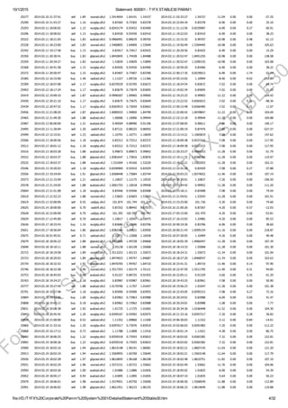 10/1/2015 Statement: 600001 ­ T1FX STABLE30 PAMM1
file:///D:/T1FX%20Corporate%20Pamm%20System%2001/DetailedStatement%20Stable30.htm 4/32
25277 2014.03.10 21:37:41 sell 1.84 eurcad.sfx2 1.5414054 1.64141 1.54157 2014.03.11 03:33:27 1.54157 ­11.04 0.00 0.00 ­27.25
25290 2014.03.10 21:43:27 buy 1.16 eurgbp.sfx2 0.83365 0.73365 0.83378 2014.03.10 22:04:34 0.83378 ­6.96 0.00 0.00 25.10
25293 2014.03.11 18:00:02 sell 1.15 eurgbp.sfx2 0.8343174 0.93432 0.83400 2014.03.11 21:12:56 0.8339987 ­6.90 0.00 0.27 60.91
25296 2014.03.11 18:00:02 sell 1.15 eurgbp.sfx2 0.83430 0.93430 0.83410 2014.03.11 19:22:03 0.83410 ­6.90 0.00 0.00 38.23
25322 2014.03.11 18:21:05 buy 1.83 audcad.sfx2 0.9966991 0.89670 0.99705 2014.03.11 22:15:32 0.99707 ­10.98 0.00 0.48 61.12
25328 2014.03.11 18:23:00 sell 1.83 eurcad.sfx2 1.5400855 1.64009 1.53949 2014.03.11 19:56:49 1.5394445 ­10.98 0.00 0.00 105.63
25342 2014.03.11 19:17:58 buy 1.15 eurgbp.sfx2 0.83417 0.73417 0.83425 2014.03.11 20:29:56 0.83425 ­6.90 0.00 0.00 15.29
25350 2014.03.11 20:30:41 buy 1.83 gbpcad.sfx2 1.8442845 1.74428 1.84488 2014.03.11 20:52:47 1.8451255 ­10.98 0.00 0.00 138.58
25359 2014.03.11 20:34:27 buy 1.83 eurcad.sfx2 1.53839 1.43839 1.53899 2014.03.11 20:52:47 1.5390155 ­10.98 0.00 0.00 103.08
25368 2014.03.11 20:41:58 sell 1.15 eurgbp.sfx2 0.83426 0.93426 0.83406 2014.03.11 20:59:20 0.83406 ­6.90 0.00 0.00 38.22
25372 2014.03.11 20:50:47 buy 1.15 eurgbp.sfx2 0.83407 0.73407 0.83390 2014.03.12 00:17:35 0.8339013 ­6.90 0.00 ­1.74 ­32.24
25385 2014.03.12 16:15:00 buy 1.40 usdcad.sfx2 1.11227 1.09726 1.11366 2014.03.14 05:15:02 1.10994 ­8.40 0.00 ­9.02 ­293.89
25399 2014.03.12 18:07:08 sell 1.17 eurgbp.sfx2 0.8370529 0.93705 0.83672 2014.03.12 18:24:54 0.83672 ­7.02 0.00 0.00 64.74
25403 2014.03.12 18:17:24 buy 1.17 eurgbp.sfx2 0.83679 0.73679 0.83695 2014.03.12 19:02:34 0.83695 ­7.02 0.00 0.00 31.10
25419 2014.03.12 19:09:10 sell 1.87 audcad.sfx2 0.9996507 1.09965 0.99905 2014.03.12 19:23:23 0.99903 ­11.22 0.00 0.00 104.42
25430 2014.03.12 20:21:10 buy 1.17 eurgbp.sfx2 0.83675 0.73675 0.83649 2014.03.12 23:22:52 0.8365015 ­7.02 0.00 ­5.31 ­48.34
25439 2014.03.12 20:47:52 buy 1.17 eurgbp.sfx2 0.8365915 0.73659 0.83663 2014.03.13 00:15:48 0.8366485 ­7.02 0.00 ­5.31 11.07
25456 2014.03.12 21:08:20 sell 1.87 gbpcad.sfx2 1.8485033 1.94850 1.84790 2014.03.12 22:00:42 1.8478847 ­11.22 0.00 0.00 104.04
25465 2014.03.12 21:49:30 sell 1.88 audcad.sfx2 1.00006 1.10006 0.99944 2014.03.12 22:12:18 0.99944 ­11.28 0.00 0.00 104.88
25487 2014.03.13 06:00:00 buy 1.31 audusd.sfx2 0.90504 0.88996 0.91196 2014.03.13 07:08:05 0.90611 ­7.86 0.00 0.00 140.17
25495 2014.03.13 11:30:04 sell 1.30 usdchf.sfx2 0.87121 0.88325 0.86955 2014.03.13 21:00:19 0.87476 ­7.80 0.00 0.00 ­527.57
25499 2014.03.13 12:15:01 sell 1.23 usdcad.sfx2 1.10791 1.10771 1.10659 2014.03.13 13:14:21 1.1065819 ­7.38 0.00 0.00 147.62
25506 2014.03.13 18:00:56 buy 1.18 eurgbp.sfx2 0.83312 0.73312 0.83372 2014.03.13 18:09:38 0.8337215 ­7.08 0.00 0.00 117.95
25512 2014.03.13 18:01:12 buy 1.18 eurgbp.sfx2 0.83312 0.73312 0.83372 2014.03.13 18:09:38 0.8337215 ­7.08 0.00 0.00 117.95
25516 2014.03.13 18:03:28 buy 1.88 audcad.sfx2 0.99873 0.89873 0.99842 2014.03.13 20:33:27 0.9984253 ­11.28 0.00 0.00 ­51.79
25522 2014.03.13 18:03:37 buy 1.88 gbpcad.sfx2 1.8381647 1.73816 1.83876 2014.03.13 19:11:32 1.8388706 ­11.28 0.00 0.00 119.97
25525 2014.03.13 18:03:37 buy 1.88 eurcad.sfx2 1.531604 1.43160 1.53220 2014.03.13 18:12:21 1.5322053 ­11.28 0.00 0.00 102.21
25546 2014.03.13 19:20:03 sell 1.18 eurgbp.sfx2 0.8340969 0.93410 0.83429 2014.03.13 22:41:28 0.83429 ­7.08 0.00 0.27 ­37.88
25556 2014.03.13 19:24:04 buy 1.91 gbpcad.sfx2 1.8368448 1.73684 1.83744 2014.03.13 20:03:23 1.8374652 ­11.46 0.00 0.00 107.19
25573 2014.03.13 21:15:09 sell 1.21 usdcad.sfx2 1.10657 1.12175 1.10535 2014.03.14 09:30:01 1.10837 ­7.26 0.00 0.00 ­196.50
25578 2014.03.13 21:24:05 sell 1.88 audcad.sfx2 1.0001753 1.10018 0.99958 2014.03.13 23:34:42 0.99952 ­11.28 0.00 0.00 111.20
25604 2014.03.13 21:51:08 sell 1.18 eurgbp.sfx2 0.83446 0.93446 0.83408 2014.03.13 23:18:11 0.83408 ­7.08 0.00 0.00 74.54
25610 2014.03.13 21:52:23 sell 1.88 eurcad.sfx2 1.53603 1.63603 1.53543 2014.03.13 21:59:01 1.53543 ­11.28 0.00 0.00 101.91
25619 2014.03.13 22:00:00 sell 0.55 usdjpy.sfx2 101.874 101.744 101.224 2014.03.13 23:25:00 101.736 ­3.30 0.00 0.00 74.60
25625 2014.03.14 18:00:00 sell 0.70 usdchf.sfx2 0.87252 0.88442 0.87072 2014.03.16 21:00:26 0.87267 ­4.20 0.00 ­0.57 ­12.03
25628 2014.03.16 22:00:00 sell 0.70 usdjpy.sfx2 101.392 102.592 100.742 2014.03.17 05:15:00 101.470 ­4.20 0.00 0.00 ­53.81
25629 2014.03.17 12:45:00 sell 0.70 usdcad.sfx2 1.10617 1.10597 1.10475 2014.03.17 16:15:03 1.10482 ­4.20 0.00 0.00 85.53
25636 2014.03.17 18:33:43 buy 1.16 eurgbp.sfx2 0.83686 0.73686 0.83706 2014.03.18 00:19:36 0.83706 ­6.96 0.00 0.00 38.60
25651 2014.03.17 18:56:04 buy 1.86 gbpcad.sfx2 1.8382146 1.73821 1.83950 2014.03.18 00:21:43 1.8395154 ­11.16 0.00 0.00 218.87
25675 2014.03.18 01:45:01 sell 0.71 usdcad.sfx2 1.10571 1.12068 1.10428 2014.03.18 07:30:05 1.10494 ­4.26 0.00 0.00 49.48
25679 2014.03.18 18:05:22 sell 1.88 gbpcad.sfx2 1.8472806 1.94728 1.84668 2014.03.18 18:05:39 1.8466447 ­11.28 0.00 0.00 107.34
25690 2014.03.18 18:10:11 sell 1.88 eurcad.sfx2 1.55128 1.65128 1.55068 2014.03.18 18:14:33 1.55068 ­11.28 0.00 0.00 101.30
25715 2014.03.18 18:19:58 sell 1.89 eurcad.sfx2 1.5513253 1.65133 1.55073 2014.03.18 18:24:31 1.55073 ­11.34 0.00 0.00 101.04
25723 2014.03.18 18:20:03 sell 1.89 gbpcad.sfx2 1.8474653 1.94747 1.84687 2014.03.18 18:27:20 1.8468547 ­11.34 0.00 0.00 103.63
25734 2014.03.18 18:32:53 sell 1.91 gbpcad.sfx2 1.8476705 1.94767 1.84710 2014.03.18 23:41:31 1.84710 ­11.46 0.00 0.14 97.90
25746 2014.03.18 18:32:58 sell 1.90 eurcad.sfx2 1.5517353 1.65174 1.55121 2014.03.18 22:47:59 1.5511795 ­11.40 0.00 0.31 94.85
25753 2014.03.18 18:45:03 buy 0.60 audusd.sfx2 0.91227 0.89725 0.91925 2014.03.18 22:05:11 0.91329 ­3.60 0.00 0.35 61.20
25763 2014.03.18 19:24:27 sell 1.18 eurgbp.sfx2 0.83987 0.93987 0.83961 2014.03.18 19:43:25 0.83961 ­7.08 0.00 0.00 50.90
25777 2014.03.18 19:27:44 sell 1.88 audcad.sfx2 1.0170706 1.11707 1.01647 2014.03.18 19:56:23 1.01647 ­11.28 0.00 0.00 101.38
25791 2014.03.18 19:27:48 sell 1.18 eurgbp.sfx2 0.83990 0.93990 0.83955 2014.03.18 22:43:05 0.8395315 ­7.08 0.00 0.27 72.16
25804 2014.03.18 19:43:06 buy 1.00 eurgbp.sfx2 0.83963 0.73963 0.83988 2014.03.18 20:24:01 0.83988 ­6.00 0.00 0.00 41.47
25808 2014.03.18 19:43:12 buy 0.18 eurgbp.sfx2 0.83962 0.73962 0.83988 2014.03.18 20:24:01 0.83988 ­1.08 0.00 0.00 7.77
25831 2014.03.18 20:08:38 sell 1.92 audcad.sfx2 1.01725 1.11725 1.01665 2014.03.18 20:34:36 1.0166448 ­11.52 0.00 0.00 104.30
25843 2014.03.18 20:45:42 sell 1.20 eurgbp.sfx2 0.8399167 0.93992 0.83975 2014.03.18 21:33:16 0.8397317 ­7.20 0.00 0.28 36.83
25854 2014.03.18 21:00:00 buy 0.52 usdcad.sfx2 1.11352 1.09860 1.11500 2014.03.19 06:30:03 1.11322 ­3.12 0.00 ­0.84 ­14.01
25860 2014.03.18 21:33:16 buy 1.20 eurgbp.sfx2 0.8397617 0.73976 0.83919 2014.03.19 02:06:03 0.8391983 ­7.20 0.00 0.00 ­112.22
25868 2014.03.19 16:17:12 buy 0.73 usdcad.sfx2 1.11788 1.11808 1.11916 2014.03.19 18:01:14 1.11921 ­4.38 0.00 0.00 86.75
25882 2014.03.19 18:00:25 buy 1.22 eurgbp.sfx2 0.8359318 0.73593 0.83653 2014.03.19 18:03:02 0.8365382 ­7.32 0.00 0.00 122.81
25892 2014.03.19 18:00:26 buy 1.22 eurgbp.sfx2 0.8359318 0.73593 0.83653 2014.03.19 18:03:02 0.8365382 ­7.32 0.00 0.00 122.81
25900 2014.03.19 18:02:16 sell 1.94 gbpcad.sfx2 1.8614148 1.96141 1.86081 2014.03.19 18:02:21 1.8607145 ­11.64 0.00 0.00 121.20
25913 2014.03.19 18:02:19 sell 1.94 eurcad.sfx2 1.5569955 1.65700 1.55640 2014.03.19 18:02:21 1.5563148 ­11.64 0.00 0.00 117.79
25926 2014.03.19 18:02:28 sell 1.97 gbpcad.sfx2 1.8616845 1.96168 1.86108 2014.03.19 18:02:48 1.8610751 ­11.82 0.00 0.00 107.10
25931 2014.03.19 18:02:29 sell 1.96 eurcad.sfx2 1.5572151 1.65722 1.55662 2014.03.19 18:02:49 1.55662 ­11.76 0.00 0.00 104.06
25950 2014.03.19 18:03:26 sell 1.00 audcad.sfx2 1.01886 1.11886 1.01826 2014.03.19 18:05:02 1.01825 ­6.00 0.00 0.00 54.39
25952 2014.03.19 18:05:17 sell 0.94 audcad.sfx2 1.01895 1.11895 1.01835 2014.03.19 18:07:10 1.01835 ­5.64 0.00 0.00 50.23
25979 2014.03.19 18:06:01 sell 1.98 eurcad.sfx2 1.5574951 1.65750 1.55690 2014.03.19 18:06:50 1.5568549 ­11.88 0.00 0.00 112.89
25991 2014.03.19 18:06:02 sell 1.98 gbpcad.sfx2 1.8621451 1.96215 1.86155 2014.03.19 18:06:33 1.8614649 ­11.88 0.00 0.00 119.88
ForT1FX
Subscibers
only
@
T1FX
STABLE30
 