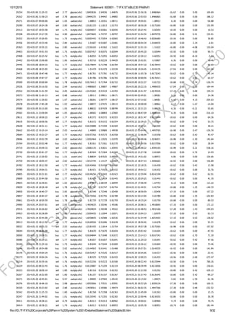 10/1/2015 Statement: 600001 ­ T1FX STABLE30 PAMM1
file:///D:/T1FX%20Corporate%20Pamm%20System%2001/DetailedStatement%20Stable30.htm 9/32
29234 2014.05.06 21:29:15 sell 2.77 gbpcad.sfx2 1.8493636 1.94936 1.84876 2014.05.06 21:56:36 1.8486964 ­16.62 0.00 0.00 169.69
29262 2014.05.06 21:58:23 sell 2.78 gbpcad.sfx2 1.8494235 1.94942 1.84882 2014.05.06 22:03:03 1.8486865 ­16.68 0.00 0.00 188.12
29271 2014.05.07 09:00:00 sell 1.05 usdcad.sfx2 1.08853 1.10351 1.08711 2014.05.07 19:45:01 1.08912 ­6.30 0.00 0.00 ­56.88
29290 2014.05.07 18:24:38 sell 2.80 audcad.sfx2 1.0181335 1.11813 1.01753 2014.05.07 18:50:28 1.0175265 ­16.80 0.00 0.00 155.99
29313 2014.05.07 18:55:58 sell 1.75 eurgbp.sfx2 0.8206057 0.92061 0.82056 2014.05.07 20:25:42 0.82055 ­10.50 0.00 0.00 16.53
29328 2014.05.07 19:17:39 buy 2.80 gbpcad.sfx2 1.8473665 1.74737 1.84797 2014.05.07 21:04:34 1.8479735 ­16.80 0.00 ­3.31 155.91
29352 2014.05.07 19:30:05 buy 1.75 eurgbp.sfx2 0.8205443 0.72054 0.82065 2014.05.07 19:48:42 0.8206685 ­10.50 0.00 0.00 36.85
29356 2014.05.07 19:33:40 buy 2.80 audcad.sfx2 1.01687 0.91687 1.01681 2014.05.08 00:04:34 1.0168435 ­16.80 0.00 2.24 ­6.81
29363 2014.05.07 19:35:22 buy 2.80 eurcad.sfx2 1.5156165 1.41562 1.51622 2014.05.07 21:01:10 1.51622 ­16.80 0.00 ­4.08 155.04
29403 2014.05.07 19:51:53 sell 1.75 eurgbp.sfx2 0.8207457 0.92075 0.82044 2014.05.07 20:45:20 0.82044 ­10.50 0.00 0.00 90.71
29408 2014.05.07 20:25:42 buy 1.75 eurgbp.sfx2 0.82055 0.72055 0.82053 2014.05.07 22:30:13 0.82053 ­10.50 0.00 ­8.10 ­5.93
29442 2014.05.08 15:00:00 buy 1.06 audusd.sfx2 0.93716 0.92229 0.94429 2014.05.08 15:42:01 0.93807 ­6.36 0.00 0.00 96.46
29446 2014.05.08 18:04:33 buy 1.77 eurgbp.sfx2 0.8179844 0.71798 0.81784 2014.05.08 19:47:33 0.8178443 ­10.62 0.00 0.00 ­42.00
29468 2014.05.08 18:33:05 buy 2.84 audcad.sfx2 1.01479 0.91479 1.01539 2014.05.08 19:26:05 1.0154135 ­17.04 0.00 0.00 163.56
29471 2014.05.08 18:47:48 buy 1.77 eurgbp.sfx2 0.81781 0.71781 0.81732 2014.05.09 11:05:30 0.8173243 ­10.62 0.00 ­2.73 ­145.14
29503 2014.05.08 19:47:37 sell 1.77 eurgbp.sfx2 0.81786 0.91786 0.81765 2014.05.08 20:00:04 0.8176413 ­10.62 0.00 0.00 65.57
29509 2014.05.08 20:00:04 buy 1.78 eurgbp.sfx2 0.8176413 0.71764 0.81722 2014.05.09 10:32:27 0.81722 ­10.68 0.00 ­2.74 ­126.74
29526 2014.05.08 20:16:50 buy 2.84 eurcad.sfx2 1.4980665 1.39807 1.49867 2014.05.08 20:22:35 1.4986935 ­17.04 0.00 0.00 164.44
29552 2014.05.08 21:31:59 buy 2.85 audcad.sfx2 1.0143265 0.91433 1.01493 2014.05.08 22:31:47 1.0149335 ­17.10 0.00 0.00 159.72
29573 2014.05.08 21:45:13 sell 0.88 usdcad.sfx2 1.08311 1.09811 1.08171 2014.05.09 02:45:01 1.08281 ­5.28 0.00 0.00 24.38
29574 2014.05.09 11:30:02 sell 1.07 usdcad.sfx2 1.08281 1.09777 1.08137 2014.05.15 07:15:02 1.08581 ­6.42 0.00 4.13 ­295.63
29578 2014.05.09 17:45:28 buy 1.02 usdcad.sfx2 1.08977 1.07475 1.09115 2014.05.12 20:00:00 1.08962 ­6.12 0.00 ­1.67 ­14.04
29580 2014.05.09 20:15:00 buy 1.05 usdchf.sfx2 0.88632 0.87429 0.88799 2014.05.11 22:31:23 0.88679 ­6.30 0.00 ­0.21 55.65
29582 2014.05.11 23:00:04 sell 1.05 gbpusd.sfx2 1.68582 1.68883 1.67683 2014.05.12 08:47:09 1.6888305 ­6.30 0.00 0.00 ­316.10
29611 2014.05.12 18:00:22 sell 1.77 eurgbp.sfx2 0.81572 0.91572 0.81553 2014.05.12 18:31:47 0.8155044 ­10.62 0.00 0.00 64.36
29616 2014.05.12 18:00:56 sell 1.77 eurgbp.sfx2 0.81572 0.91572 0.81554 2014.05.12 22:39:25 0.81554 ­10.62 0.00 0.42 53.75
29628 2014.05.12 18:31:11 buy 1.77 eurgbp.sfx2 0.8155888 0.71559 0.81569 2014.05.12 19:22:21 0.81569 ­10.62 0.00 0.00 30.21
29662 2014.05.12 19:19:14 sell 2.83 eurcad.sfx2 1.49889 1.59889 1.49938 2014.05.13 03:04:41 1.4993765 ­16.98 0.00 0.47 ­126.30
29684 2014.05.12 19:22:27 sell 1.77 eurgbp.sfx2 0.8157256 0.91573 0.81558 2014.05.12 21:06:04 0.81558 ­10.62 0.00 0.42 43.47
29696 2014.05.12 19:52:39 sell 2.83 audcad.sfx2 1.0202464 1.12025 1.01970 2014.05.13 00:49:46 1.0196971 ­16.98 0.00 ­1.30 142.64
29704 2014.05.12 20:02:48 buy 1.77 eurgbp.sfx2 0.81561 0.71561 0.81570 2014.05.12 20:39:56 0.8157056 ­10.62 0.00 0.00 28.54
29710 2014.05.12 20:09:33 sell 2.83 gbpcad.sfx2 1.8382135 1.93821 1.83955 2014.05.13 06:08:22 1.8395165 ­16.98 0.00 0.21 ­338.16
29730 2014.05.12 20:41:37 buy 1.77 eurgbp.sfx2 0.81564 0.71564 0.81569 2014.05.12 21:27:38 0.81569 ­10.62 0.00 ­2.72 14.93
29741 2014.05.13 13:30:02 buy 1.01 usdchf.sfx2 0.88834 0.87635 0.89005 2014.05.13 14:51:02 0.88972 ­6.06 0.00 0.00 156.66
29759 2014.05.13 18:05:47 sell 2.82 audcad.sfx2 1.0212735 1.12127 1.02067 2014.05.13 18:27:13 1.0206665 ­16.92 0.00 0.00 156.89
29782 2014.05.13 18:12:50 sell 1.77 eurgbp.sfx2 0.8143456 0.91435 0.81430 2014.05.13 22:18:35 0.81430 ­10.62 0.00 0.42 13.58
29789 2014.05.13 19:04:31 buy 1.77 eurgbp.sfx2 0.81421 0.71421 0.81432 2014.05.13 19:54:12 0.81432 ­10.62 0.00 0.00 32.76
29805 2014.05.13 20:31:01 sell 1.77 eurgbp.sfx2 0.8144256 0.91443 0.81423 2014.05.13 22:39:44 0.8142144 ­10.62 0.00 0.42 62.91
29809 2014.05.13 20:44:58 buy 1.77 eurgbp.sfx2 0.81429 0.71429 0.81443 2014.05.13 20:59:25 0.81443 ­10.62 0.00 0.00 41.70
29825 2014.05.14 16:30:01 sell 1.02 gbpusd.sfx2 1.67864 1.68159 1.66959 2014.05.14 17:06:40 1.67753 ­6.12 0.00 0.00 113.22
29839 2014.05.14 18:28:18 sell 1.78 eurgbp.sfx2 0.81747 0.91747 0.81794 2014.05.15 01:49:51 0.81794 ­10.68 0.00 1.25 ­140.33
29850 2014.05.14 18:40:37 buy 2.85 gbpcad.sfx2 1.82348 1.72348 1.82408 2014.05.14 18:58:59 1.82408 ­17.10 0.00 0.00 157.22
29857 2014.05.14 18:44:27 sell 1.78 eurgbp.sfx2 0.8175456 0.91755 0.81789 2014.05.15 03:14:54 0.81789 ­10.68 0.00 1.25 ­102.83
29861 2014.05.14 18:59:59 buy 1.78 eurgbp.sfx2 0.81729 0.71729 0.81759 2014.05.14 19:19:24 0.81759 ­10.68 0.00 0.00 89.53
29900 2014.05.14 20:07:01 sell 2.85 eurcad.sfx2 1.4924635 1.59246 1.49186 2014.05.14 20:08:31 1.4918065 ­17.10 0.00 0.00 172.12
29915 2014.05.14 20:26:02 sell 2.88 eurcad.sfx2 1.4924834 1.59248 1.49322 2014.05.15 01:08:53 1.4932166 ­17.28 0.00 1.43 ­194.03
29953 2014.05.14 20:38:09 sell 2.85 audcad.sfx2 1.0209435 1.12094 1.02071 2014.05.14 23:04:13 1.02070 ­17.10 0.00 ­3.93 63.73
29971 2014.05.14 20:45:08 sell 2.85 gbpcad.sfx2 1.8258835 1.92588 1.82536 2014.05.15 01:54:49 1.8253565 ­17.10 0.00 0.63 138.02
30013 2014.05.15 18:12:50 sell 1.77 eurgbp.sfx2 0.8169556 0.91696 0.81678 2014.05.15 18:30:45 0.81678 ­10.62 0.00 0.00 52.21
30032 2014.05.15 18:25:32 sell 2.83 audcad.sfx2 1.0181435 1.11814 1.01754 2014.05.15 19:57:38 1.0175365 ­16.98 0.00 0.00 157.92
30044 2014.05.15 18:46:08 buy 1.77 eurgbp.sfx2 0.81670 0.71670 0.81654 2014.05.15 20:03:42 0.81654 ­10.62 0.00 0.00 ­47.55
30060 2014.05.15 19:09:51 buy 1.77 eurgbp.sfx2 0.8164844 0.71648 0.81672 2014.05.15 23:14:13 0.8167243 ­10.62 0.00 ­2.70 71.30
30086 2014.05.15 20:29:21 sell 1.77 eurgbp.sfx2 0.81657 0.91657 0.81641 2014.05.15 21:29:33 0.81641 ­10.62 0.00 0.42 47.56
30100 2014.05.15 21:29:16 buy 1.75 eurgbp.sfx2 0.81644 0.71644 0.81669 2014.05.15 22:26:12 0.81669 ­10.50 0.00 0.00 73.46
30144 2014.05.19 18:54:08 buy 2.82 audcad.sfx2 1.0144065 0.91441 1.01488 2014.05.19 20:57:51 1.0149535 ­16.92 0.00 0.00 141.84
30170 2014.05.19 19:04:24 buy 1.76 eurgbp.sfx2 0.8152457 0.71525 0.81517 2014.05.19 20:35:05 0.81517 ­10.56 0.00 0.00 ­22.41
30173 2014.05.19 19:04:24 buy 1.76 eurgbp.sfx2 0.81525 0.71525 0.81433 2014.05.20 12:00:23 0.81433 ­10.56 0.00 ­2.69 ­272.47
30214 2014.05.19 20:39:16 sell 1.76 eurgbp.sfx2 0.8152256 0.91523 0.81500 2014.05.20 08:32:43 0.8125944 ­10.56 0.00 0.41 780.26
30224 2014.05.20 08:32:43 buy 1.76 eurgbp.sfx2 0.8125887 0.71259 0.81319 2014.05.20 08:39:49 0.8133656 ­10.56 0.00 0.00 230.01
30233 2014.05.20 18:00:14 sell 1.80 eurgbp.sfx2 0.81316 0.91316 0.81352 2014.05.20 21:53:50 0.81352 ­10.80 0.00 0.42 ­109.13
30267 2014.05.20 18:32:00 sell 1.80 eurgbp.sfx2 0.81337 0.91337 0.81367 2014.05.21 01:57:43 0.8136645 ­10.80 0.00 0.42 ­89.27
30271 2014.05.20 18:45:01 buy 0.97 usdcad.sfx2 1.09005 1.07502 1.09142 2014.05.20 22:15:02 1.09074 ­5.82 0.00 ­1.59 61.36
30276 2014.05.20 18:48:10 buy 2.88 gbpcad.sfx2 1.8353066 1.73531 1.83591 2014.05.20 20:22:29 1.8359134 ­17.28 0.00 0.00 160.31
30320 2014.05.20 20:23:02 sell 2.88 eurcad.sfx2 1.4938561 1.59386 1.49474 2014.05.21 06:02:35 1.4947366 ­17.28 0.00 0.48 ­232.52
30342 2014.05.20 21:25:33 buy 1.80 eurgbp.sfx2 0.81358 0.71358 0.81363 2014.05.20 21:45:09 0.81363 ­10.80 0.00 0.00 15.15
30347 2014.05.20 21:49:02 buy 1.81 eurgbp.sfx2 0.8135545 0.71355 0.81365 2014.05.20 22:00:46 0.8136555 ­10.86 0.00 0.00 30.78
30411 2014.05.21 18:38:21 sell 0.79 eurgbp.sfx2 0.81013 0.91013 0.80962 2014.05.21 19:00:01 0.80960 ­4.74 0.00 0.00 70.75
30414 2014.05.21 18:38:21 sell 1.79 eurgbp.sfx2 0.81013 0.91013 0.80953 2014.05.21 19:05:30 0.80953 ­10.74 0.00 0.00 181.44
ForT1FX
Subscibers
only
@
T1FX
STABLE30
 