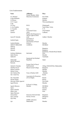 List of endorsements
Name Affiliation Place
A C Michael
Former Member, Delhi
Minorities Commssion New Delhi
A David Rebell...