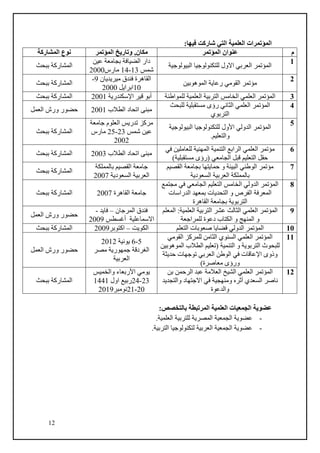 12
:‫ﻓﯿﮭﺎ‬ ‫ﺷﺎرﻛﺖ‬ ‫اﻟﺘﻲ‬ ‫اﻟﻌﻠﻤﯿﺔ‬ ‫اﻟﻤﺆﺗﻤﺮات‬
:‫ﺑﺎﻟﺘﺨﺼﺺ‬ ‫اﻟﻤﺮﺗﺒﻄﺔ‬ ‫اﻟﻌﻠﻤﯿﺔ‬ ‫اﻟﺠﻤﻌﯿﺎت‬ ‫ﻋﻀﻮﯾﺔ‬
-‫ﻟﻠﺘﺮﺑﯿﺔ‬ ‫اﻟﻤﺼﺮﯾﺔ‬ ‫اﻟﺠﻤﻌﯿﺔ‬ ‫ﻋﻀﻮﯾﺔ‬.‫اﻟﻌﻠﻤﯿﺔ‬
-.‫اﻟﺘﺮﺑﯿﺔ‬ ‫ﻟﺘﻜﻨﻮﻟﻮﺟﯿﺎ‬ ‫اﻟﻌﺮﺑﯿﺔ‬ ‫اﻟﺠﻤﻌﯿﺔ‬ ‫ﻋﻀﻮﯾﺔ‬
‫م‬‫اﻟﻤﺆﺗﻤﺮ‬ ‫ﻋﻨﻮان‬‫اﻟﻤﺆﺗﻤﺮ‬ ‫وﺗﺎرﯾﺦ‬ ,‫ﻣﻜﺎن‬‫اﻟﻤﺸﺎرﻛﺔ‬ ‫ﻧﻮع‬
1
‫ﻟﻠﺘﻜﻨﻮﻟﻮﺟﯿﺎ‬ ‫اﻻول‬ ‫اﻟﻌﺮﺑﻲ‬ ‫اﻟﻤﺆﺗﻤﺮ‬‫اﻟﺒﯿﻮﻟﻮﺟﯿﺔ‬
‫ﻋﯿﻦ‬ ‫ﺑﺠﺎﻣﻌﺔ‬ ‫اﻟﻀﯿﺎﻓﺔ‬ ‫دار‬
‫ﺷﻤﺲ‬13-14‫ﻣﺎرس‬2000
‫ﺑﺒﺤﺚ‬ ‫اﻟﻤﺸﺎرﻛﺔ‬
2
‫اﻟﻤﻮھﻮﺑﯿﻦ‬ ‫رﻋﺎﯾﺔ‬ ‫اﻟﻘﻮﻣﻲ‬ ‫ﻣﺆﺗﻤﺮ‬
‫ﻣﯿﺮﯾﺪﯾﺎن‬ ‫ﻓﻨﺪق‬ ‫اﻟﻘﺎھﺮة‬9-
10‫اﺑﺮاﯾﻞ‬2000
‫ﺑﺒﺤﺚ‬ ‫اﻟﻤﺸﺎرﻛﺔ‬
3‫ﻟﻠﻤﻮاطﻨﺔ‬ ‫اﻟﻌﻠﻤﯿﺔ‬ ‫اﻟﺘﺮﺑﯿﺔ‬ ‫اﻟﺨﺎﻣﺲ‬ ‫اﻟﻌﻠﻤﻲ‬ ‫اﻟﻤﺆﺗﻤﺮ‬‫اﻹﺳﻜﻨﺪرﯾﺔ‬ ‫ﻗﯿﺮ‬ ‫أﺑﻮ‬2001‫ﺑﺒﺤﺚ‬ ‫اﻟﻤﺸﺎرﻛﺔ‬
4‫اﻟﻌﻠﻤﻲ‬ ‫اﻟﻤﺆﺗﻤﺮ‬‫ﻟﻠﺒﺤﺚ‬ ‫ﻣﺴﺘﻘﺒﻠﯿﺔ‬ ‫رؤى‬ ‫اﻟﺜﺎﻧﻲ‬
‫اﻟﺘﺮﺑﻮي‬
‫اﻟﻄﻼب‬ ‫اﺗﺤﺎد‬ ‫ﻣﺒﻨﻰ‬2001‫اﻟﻌﻤﻞ‬ ‫ورش‬ ‫ﺣﻀﻮر‬
5
‫اﻟﺒﯿﻮﻟﻮﺟﯿﺔ‬ ‫ﻟﻠﺘﻜﻨﻮﻟﻮﺟﯿﺎ‬ ‫اﻷول‬ ‫اﻟﺪوﻟﻲ‬ ‫اﻟﻤﺆﺗﻤﺮ‬
.‫واﻟﺘﻌﻠﯿﻢ‬
‫ﺟﺎﻣﻌﺔ‬ ‫اﻟﻌﻠﻮم‬ ‫ﺗﺪرﯾﺲ‬ ‫ﻣﺮﻛﺰ‬
‫ﺷﻤﺲ‬ ‫ﻋﯿﻦ‬23-25‫ﻣﺎرس‬
2002
‫ﺑﺒﺤﺚ‬ ‫اﻟﻤﺸﺎرﻛﺔ‬
6‫ﻓﻲ‬ ‫ﻟﻠﻌﺎﻣﻠﯿﻦ‬ ‫اﻟﻤﮭﻨﯿﺔ‬ ‫اﻟﺘﻨﻤﯿﺔ‬ ‫اﻟﺮاﺑﻊ‬ ‫اﻟﻌﻠﻤﻲ‬ ‫ﻣﺆﺗﻤﺮ‬
‫ﻗ‬ ‫اﻟﺘﻌﻠﯿﻢ‬ ‫ﺣﻘﻞ‬(‫ﻣﺴﺘﻘﺒﻠﯿﺔ‬ ‫)رؤى‬ ‫اﻟﺠﺎﻣﻌﻲ‬ ‫ﺒﻞ‬
‫اﻟﻄﻼب‬ ‫اﺗﺤﺎد‬ ‫ﻣﺒﻨﻰ‬2003‫ﺑﺒﺤﺚ‬ ‫اﻟﻤﺸﺎرﻛﺔ‬
7‫اﻟﻘﺼﯿﻢ‬ ‫ﺑﺠﺎﻣﻌﺔ‬ ‫ﺣﻤﺎﯾﺘﮭﺎ‬ ‫و‬ ‫اﻟﺒﯿﺌﺔ‬ ‫اﻟﻮطﻨﻲ‬ ‫ﻣﺆﺗﻤﺮ‬
‫اﻟﺴﻌﻮدﯾﺔ‬ ‫اﻟﻌﺮﺑﯿﺔ‬ ‫ﺑﺎﻟﻤﻤﻠﻜﺔ‬
‫ﺑﺎﻟﻤﻤﻠﻜﺔ‬ ‫اﻟﻘﺼﯿﻢ‬ ‫ﺟﺎﻣﻌﺔ‬
‫اﻟﺴﻌﻮدﯾﺔ‬ ‫اﻟﻌﺮﺑﯿﺔ‬2007
‫ﺑﺒﺤﺚ‬ ‫اﻟﻤﺸﺎرﻛﺔ‬
8‫ﻣﺠﺘﻤﻊ‬ ‫ﻓﻲ‬ ‫اﻟﺠﺎﻣﻌﻲ‬ ‫اﻟﺘﻌﻠﯿﻢ‬ ‫اﻟﺨﺎﻣﺲ‬ ‫اﻟﺪوﻟﻲ‬ ‫اﻟﻤﺆﺗﻤﺮ‬
‫اﻟﻤﻌﺮﻓﺔ‬‫اﻟﺪراﺳﺎت‬ ‫ﺑﻤﻌﮭﺪ‬ ‫اﻟﺘﺤﺪﯾﺎت‬ ‫و‬ ‫اﻟﻔﺮص‬
‫اﻟﻘﺎھﺮة‬ ‫ﺑﺠﺎﻣﻌﺔ‬ ‫اﻟﺘﺮﺑﻮﯾﺔ‬
‫اﻟﻘﺎھﺮة‬ ‫ﺟﺎﻣﻌﺔ‬2007‫ﺑﺒﺤﺚ‬ ‫اﻟﻤﺸﺎرﻛﺔ‬
9‫اﻟﻤﻌﻠﻢ‬ :‫اﻟﻌﻠﻤﯿﺔ‬ ‫اﻟﺘﺮﺑﯿﺔ‬ ‫ﻋﺸﺮ‬ ‫اﻟﺜﺎﻟﺚ‬ ‫اﻟﻌﻠﻤﻲ‬ ‫اﻟﻤﺆﺗﻤﺮ‬
‫ﻟﻠﻤﺮاﺟﻌﺔ‬ ‫دﻋﻮة‬ ‫اﻟﻜﺘﺎب‬ ‫و‬ ‫اﻟﻤﻨﮭﺞ‬ ‫و‬
‫اﻟﻤﺮﺟﺎن‬ ‫ﻓﻨﺪق‬–‫ﻓﺎﯾﺪ‬-
‫أﻏﺴﻄﺲ‬ ‫اﻻﺳﻤﺎﻋﻠﯿﺔ‬2009
‫اﻟﻌﻤﻞ‬ ‫ورش‬ ‫ﺣﻀﻮر‬
10‫اﻟﺪوﻟﻲ‬ ‫اﻟﻤﺆﺗﻤﺮ‬‫اﻟﺘﻌﻠﻢ‬ ‫ﺻﻌﻮﺑﺎت‬ ‫ﻗﻀﺎﯾﺎ‬‫اﻟﻜﻮﯾﺖ‬–‫اﻛﺘﻮﺑﺮ‬2009‫ﺑﺒﺤﺚ‬ ‫اﻟﻤﺸﺎرﻛﺔ‬
11‫اﻟﻘﻮﻣﻲ‬ ‫ﻟﻠﻤﺮﻛﺰ‬ ‫اﻟﺜﺎﻣﻦ‬ ‫اﻟﺴﻨﻮي‬ ‫اﻟﻌﻠﻤﻲ‬ ‫اﻟﻤﺆﺗﻤﺮ‬
‫اﻟﻤﻮھﻮﺑﯿﻦ‬ ‫اﻟﻄﻼب‬ ‫)ﺗﻌﻠﯿﻢ‬ ‫اﻟﺘﻨﻤﯿﺔ‬ ‫و‬ ‫اﻟﺘﺮﺑﻮﯾﺔ‬ ‫ﻟﻠﺒﺤﻮث‬
‫ﺣﺪﯾﺜﺔ‬ ‫ﺗﻮﺟﮭﺎت‬ ‫اﻟﻌﺮﺑﻲ‬ ‫اﻟﻮطﻦ‬ ‫ﻓﻲ‬ ‫اﻹﻋﺎﻗﺎت‬ ‫وذوى‬
(‫ﻣﻌﺎﺻﺮة‬ ‫ورؤى‬
5-6‫ﯾﻮﻧﯿﺔ‬2012
‫ﻣﺼﺮ‬ ‫ﺟﻤﮭﻮرﯾﺔ‬ ‫اﻟﻐﺮدﻗﺔ‬
‫اﻟﻌﺮﺑﯿﺔ‬
‫ﺣﻀﻮر‬‫اﻟﻌﻤﻞ‬ ‫ورش‬
12‫ﺑﻦ‬ ‫اﻟﺮﺣﻤﻦ‬ ‫ﻋﺒﺪ‬ ‫اﻟﻌﻼﻣﺔ‬ ‫اﻟﺸﯿﺦ‬ ‫اﻟﻌﻠﻤﻲ‬ ‫اﻟﻤﺆﺗﻤﺮ‬
‫واﻟﺘﺠﺪﯾﺪ‬ ‫اﻻﺟﺘﮭﺎد‬ ‫ﻓﻲ‬ ‫وﻣﻨﮭﺠﯿﺔ‬ ‫أﺛﺮه‬ ‫اﻟﺴﻌﺪي‬ ‫ﻧﺎﺻﺮ‬
‫واﻟﺪﻋﻮة‬
‫واﻟﺨﻤﯿﺲ‬ ‫اﻷرﺑﻌﺎء‬ ‫ﯾﻮﻣﻲ‬
23-24‫اول‬ ‫رﺑﯿﻊ‬1441
20-21‫ﻧﻮﻣﺒﺮ‬2019
‫ﺑﺒﺤﺚ‬ ‫اﻟﻤﺸﺎرﻛﺔ‬
 