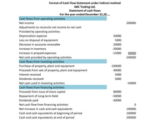 Statement of Cash Flow.pptx
