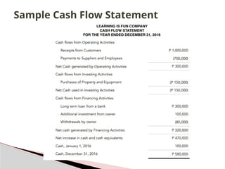 The Cash Flow Statement: Components and Structures .pptx
