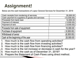 Cash Flow Assignment The Cash Flow Statement: Components and Structures .pptx