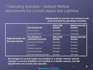 STATEMENT OF CASH FLOWS.ppt