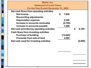 UNDERSTANDING STATEMENT OF CASH FLOWS.ppt