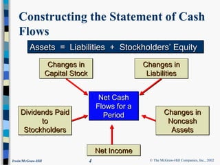 UNDERSTANDING STATEMENT OF CASH FLOWS.ppt