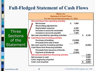 UNDERSTANDING STATEMENT OF CASH FLOWS.ppt