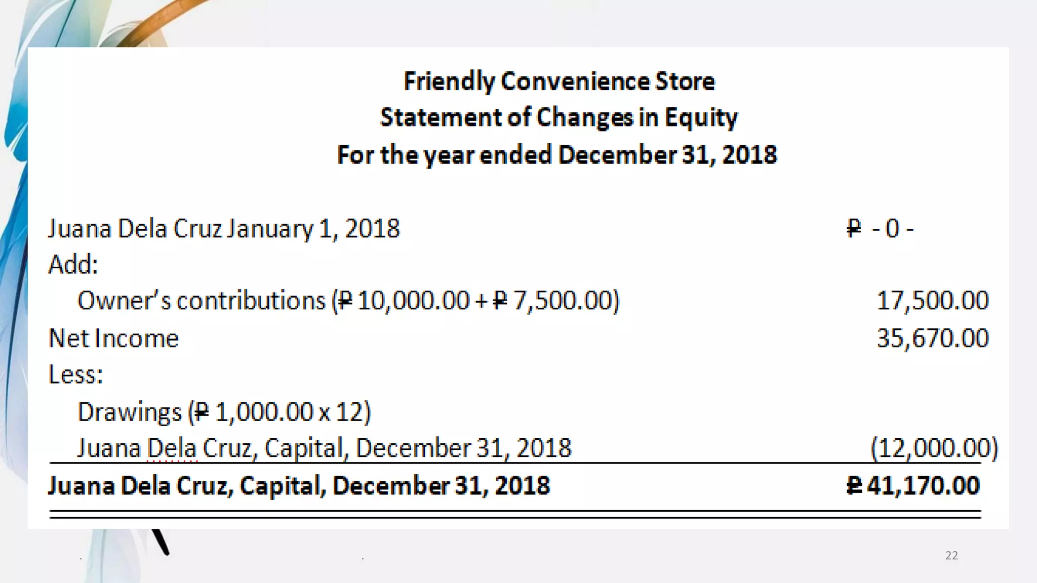 statement of change in equity.pptx