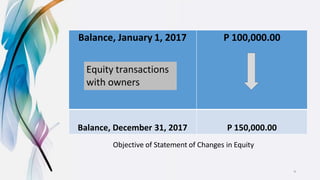 statement of change in equity.pptx