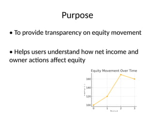 Purpose
• To provide transparency on equity movement
• Helps users understand how net income and
owner actions affect equity
 
