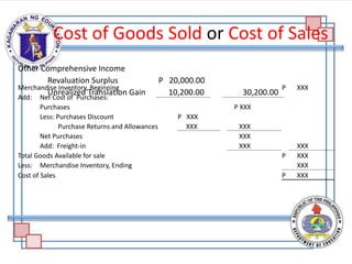 Cost of Goods Sold or Cost of Sales
Merchandise Inventory, Beginning P XXX
Add: Net Cost of Purchases:
Purchases P XXX
Less: Purchases Discount P XXX
Purchase Returns and Allowances XXX XXX
Net Purchases XXX
Add: Freight-in XXX XXX
Total Goods Available for sale P XXX
Less: Merchandise Inventory, Ending XXX
Cost of Sales P XXX
Other Comprehensive Income
Revaluation Surplus P 20,000.00
Unrealized Translation Gain 10,200.00 30,200.00
 