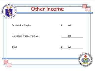 Other Income
Revaluation Surplus P XXX
Unrealized Translation Gain XXX
Total P XXX
 