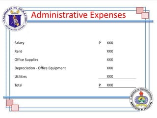 Administrative Expenses
Salary P XXX
Rent XXX
Office Supplies XXX
Depreciation - Office Equipment XXX
Utilities XXX
Total P XXX
 