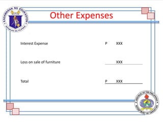 Other Expenses
Interest Expense P XXX
Loss on sale of furniture XXX
Total P XXX
 