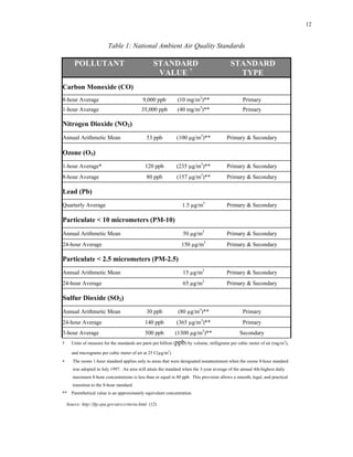 Statement of the problem | PDF