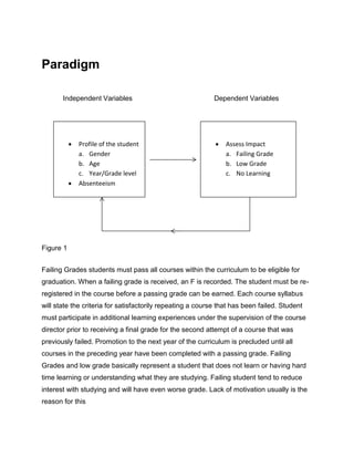 Paradigm
Independent Variables Dependent Variables
Figure 1
Failing Grades students must pass all courses within the curriculum to be eligible for
graduation. When a failing grade is received, an F is recorded. The student must be re-
registered in the course before a passing grade can be earned. Each course syllabus
will state the criteria for satisfactorily repeating a course that has been failed. Student
must participate in additional learning experiences under the supervision of the course
director prior to receiving a final grade for the second attempt of a course that was
previously failed. Promotion to the next year of the curriculum is precluded until all
courses in the preceding year have been completed with a passing grade. Failing
Grades and low grade basically represent a student that does not learn or having hard
time learning or understanding what they are studying. Failing student tend to reduce
interest with studying and will have even worse grade. Lack of motivation usually is the
reason for this
 Profile of the student
a. Gender
b. Age
c. Year/Grade level
 Absenteeism
 Assess Impact
a. Failing Grade
b. Low Grade
c. No Learning
 
