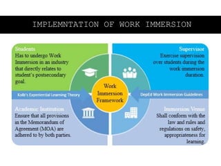 IMPLEMNTATION OF WORK IMMERSION
 