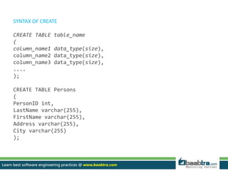 SYNTAX OF CREATE 
CREATE TABLE table_name 
( 
column_name1 data_type(size), 
column_name2 data_type(size), 
column_name3 data_type(size), 
.... 
); 
CREATE TABLE Persons 
( 
PersonID int, 
LastName varchar(255), 
FirstName varchar(255), 
Address varchar(255), 
City varchar(255) 
); 
 
