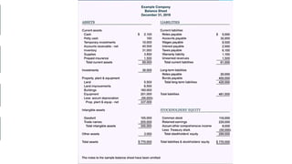 STATEMENTS OF FINANCIAL POSITION (SFP).pptx