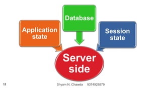 Shyam N. Chawda 937492887911
Server
side
Application
state
Database
Session
state
 