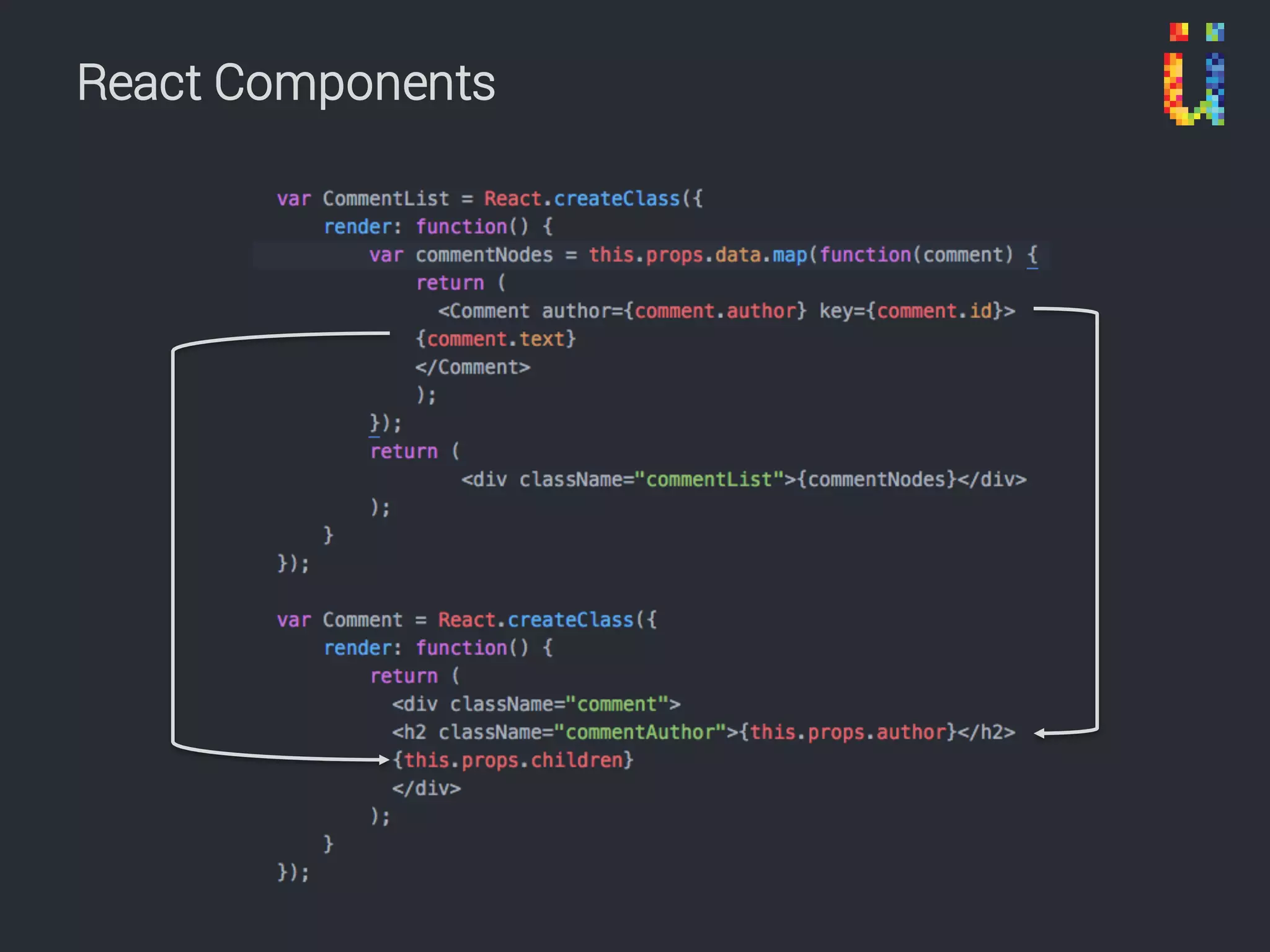 React Components
 