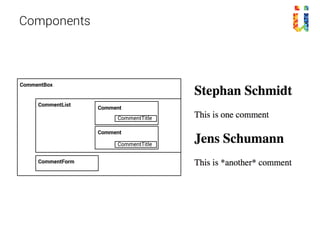 Component Tree
CommentBox
CommentList
Comment
Comment
CommentTitle
CommentTitle
 